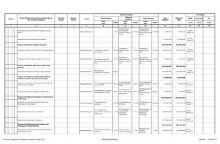 SKPD Jenis Keg Ket
Tolok
Ukur
Target
Tolok
Ukur
Target
Tolok
Ukur
Target 1/2/3 1/2/3 1/2/3
2 3 4 5 6 8 10 12 13 14 15 16
Nomor
Urusan/Bidang Urusan Pemerintahan Daerah
Dan Program/Kegiatan
Prioritas
Daerah
Sasaran
Daerah
Lokasi
Indikator kinerja
1
Pagu
Indikatif
Prakiraan
Maju
Keterangan
Hasil Program
Keluaran
Kegiatan
Hasil Kegiatan
Pemeliharaan Rutin/Berkala Peralatan Gedung
Kantor
Padangsidimpuan 1 thn
Terlaksananya
pemeliharaan
peralatan gedung
kantor
1 Tahun
Terlaksananya
pemeliharaan
peralatan gedung
kantor
1 Tahun 5.500.000 5.500.000
Kantor
Satpol PP
Pengadaan alat peersenjataan/keamanan 65.000.000 65.000.000
Kantor
Satpol PP
Program Peningkatan Disiplin Aparatur 282.860.000 282.860.000
Pengadaan Pakaian Dinas Beserta Perlengkapannya Padangsidimpuan Tersedianya pakaian
Dinas PNS
158 Stel
Tersedianya
pakaian Dinas
PNS
158 Stel
Tersedianya
pakaian Dinas
PNS
158 Stel 280.000.000 280.000.000
Kantor
Satpol PP
Pengadaan Pakaian Khusus Hari-hari Tertentu Padangsidimpuan Tersedianya pakaian
khusus hari-hari tertentu
PNS
158 stel
Tersedianya
pakaian khusus
hari-hari tertentu
PNS
158 stel
Tersedianya
pakaian khusus
hari-hari tertentu
PNS
158 stel 2.860.000 2.860.000
Kantor
Satpol PP
Program Penigkatan Kapasitas Sumber Daya
Aparatur
205.000.000 205.000.000
Pembinaan Peningkatan Sumber Daya Aparatur Padangsidimpuan
Meningkatnya
Sumberdaya Aparatur
1
kegiata
n
205.000.000 205.000.000
Kantor
Satpol PP
Program Peningkatan Pengembangan Sistem
Pelaporan Capaian Kinerja dan Keuangan
13.950.000 13.950.000
Penyusunan Laporan Capaian Kinerja dan Ikhtisar
Realisasi Kinerja SKPD
Padangsidimpuan
Terselenggaranya laporan
capaian SKPD
448 OJ
Terselenggaranya
laporan capaian
SKPD
448 OJ
Terselenggaranya
laporan capaian
SKPD
448 OJ 8.500.000 8.500.000
Kantor
Satpol PP
Penyusunan Laporan Keuangan Akhir Tahun Padangsidimpuan
Terselenggaranya laporan
keuangan akhir tahun
384 OJ
Terselenggaranya
laporan keuangan
akhir tahun
384 OJ
Terselenggaranya
laporan
keuangan akhir
tahun
384 OJ 5.450.000 5.450.000
Kantor
Satpol PP
Program Peningkatan Keamanan dan Kenyaman
Lingkungan
1.255.000.000 1.255.000.000
Penyiapan tenaga Pengendali Keamanan dan
Kenyamanan Lingkungan
Padangsidimpuan
Terselenggaranya
pelatihan
135 Kali
Terselenggaranya
pelatihan
135 Kali
Terselenggaranya
pelatihan
135 Kali 150.000.000 150.000.000
Kantor
Satpol PP
Pengendalian Keamanan Lingkungan Padangsidimpuan
Terselenggaranya
pengendalian keamanan
lingkungan
1 Thn
Terselenggaranya
pengendalian
keamanan
lingkungan
1 Thn
Terselenggaranya
pengendalian
keamanan
lingkungan
1 Thn 595.000.000 595.000.000
Kantor
Satpol PP
Monitoring Evaluasi dan Pelaaporan 510.000.000 510.000.000
Kantor
Satpol PP
Program Pemeliharaan Kantrantibmas dan
Pencegahan Tindak Kriminal
520.000.000 520.000.000
Pengawasan Pengendalian dan Evaluasi Kegiatan
Polisi Pamong Praja
Padangsidimpuan
Terlaksananya suasana
kondusif
1 Thn
Terlaksananya
suasana kondusif
1 Thn
Terlaksananya
suasana
kondusif
1 Thn 520.000.000 520.000.000
Kantor
Satpol PP
Rencana Program dan Kegiatan Prioritas Tahun 2015 Bidang Kesbang Lembar : 10 dari 74
 