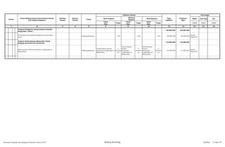 SKPD Jenis Keg Ket
Tolok
Ukur
Target
Tolok
Ukur
Target
Tolok
Ukur
Target 1/2/3 1/2/3 1/2/3
2 3 4 5 6 8 10 12 13 14 15 16
Nomor
Urusan/Bidang Urusan Pemerintahan Daerah
Dan Program/Kegiatan
Prioritas
Daerah
Sasaran
Daerah
Lokasi
Indikator kinerja
1
Pagu
Indikatif
Prakiraan
Maju
Keterangan
Hasil Program
Keluaran
Kegiatan
Hasil Kegiatan
Program Penigkatan pemberantasan Penyakit
Masyarakat ( Pekat )
160.000.000 160.000.000
Penyuluhan Pencegahan Eksploitasi anak bawah
umur
Padangsidimpuan 1 Thn 1 Thn 1 Thn 160.000.000 160.000.000
Kantor
Satpol PP
Program Pemberdayaan Masyarakat Untuk
Menjaga Ketertiban Dan Keamanan
110.000.000 110.000.000
Pembentukan Satuan Keamanan Lingkungan di
Masyarakat
Padangsidimpuan
Terbentuknya Satuan
Keamanan Lingkungan di
Masyarakat
6
kecama
tan
Terbentuknya
Satuan
Keamanan
Lingkungan di
Masyarakat
6
kecamat
an
Terbentuknya
Satuan
Keamanan
Lingkungan di
Masyarakat
6
kecamat
an
110.000.000 110.000.000
Kantor
Satpol PP
Rencana Program dan Kegiatan Prioritas Tahun 2015 Bidang Kesbang Lembar : 11 dari 74
 