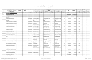 SKPD Jenis Keg Ket
Tolok Ukur Tolok Ukur Tolok Ukur 1/2/3 1/2/3 1/2/3
2 3 4 5 6 8 10 12 13 14 15 16
01 URUSAN WAJIB
01 20 BIDANG PEMERINTAHAN UMUM 92.080.224.242 63.036.822.278
15.225.000.000 13.518.500.000
Program Pelayanan Administrasi
Perkantoran
5.706.500.000 7.093.500.000
Penyediaan Jasa Surat Menyurat Padangsidimpuan Terlaksananya tugas-tugas
diluar jam kerja
Terlaksananya tugas-tugas
diluar jam kerja
90% Terlaksananya tugas-tugas
diluar jam kerja
90% 76.000.000 80.000.000 Setda
Penyediaan Jasa Komunikasi, Sumber Daya
Air dan Listrik
Padangsidimpuan Terpenuhinya Jasa Pihak
Ketiga
Terpenuhinya Jasa Pihak
Ketiga
100% Terpenuhinya Jasa Pihak
Ketiga
100% 451.000.000 650.000.000 Setda
Penyediaan Jasa Peralatan dan Perlengkapan
Kantor
Padangsidimpuan Tersedianya Peralatan dan
Perlengkapan Kantor
Tersedianya Peralatan dan
Perlengkapan Kantor
80% Tersedianya Peralatan dan
Perlengkapan Kantor
80% 254.000.000 300.000.000 Setda
Penyediaan Jasa Pemeliharaan dan Perizinan
Kendaraan Dinas/Operasional
Padangsidimpuan Terlaksananya
pemamfaatan dan
Penggunaan Aset Daerah
Terlaksananya
pemamfaatan dan
Penggunaan Aset Daerah
85% Terlaksananya
pemamfaatan dan
Penggunaan Aset Daerah
85% 125.000.000 900.000.000 Setda
Penyediaan Jasa Kebersihan Kantor Padangsidimpuan Terpenuhinya Petugas
Kebersihan Gedung /
Kantor dan Rumah Dinas
Terpenuhinya Petugas
Kebersihan Gedung /
Kantor dan Rumah Dinas
100% Terpenuhinya Petugas
Kebersihan Gedung /
Kantor dan Rumah Dinas
100% 385.000.000 450.000.000 Setda
Penyediaan Alat Tulis Kantor Padangsidimpuan Terlaksananya Sarana dan
Prasarana Kerja Pegawai
Terlaksananya Sarana dan
Prasarana Kerja Pegawai
85% Terlaksananya Sarana dan
Prasarana Kerja Pegawai
85% 200.000.000 275.000.000 Setda
Penyediaan Barang Cetakan dan
Penggandaan
Padangsidimpuan Terlaksananya Sarana dan
Prasarana Kerja Pegawai
Terlaksananya Sarana dan
Prasarana Kerja Pegawai
85% Terlaksananya Sarana dan
Prasarana Kerja Pegawai
85% 280.000.000 200.000.000 Setda
Penyediaan Komponen Instalasi
Listrik/Penerangan Bangunan Kantor
Padangsidimpuan Pemeliharaan dan
Penggantian Perlengkapan
Kantor dan Rumah Dinas
Pemeliharaan dan
Penggantian Perlengkapan
Kantor dan Rumah Dinas
80% Pemeliharaan dan
Penggantian Perlengkapan
Kantor dan Rumah Dinas
80% 160.000.000 190.000.000 Setda
Penyediaan Peralatan dan Perlengkapan
Kantor
Padangsidimpuan Jumlah Perlatan dan
Perlengkapan Inventaris
Jumlah Perlatan dan
Perlengkapan Inventaris
75% Jumlah Perlatan dan
Perlengkapan Inventaris
75% 102.000.000 100.000.000 Setda
Penyediaan Peralatan Rumah Tangga Padangsidimpuan Tersedianya Peralatan
Rumah Tangga
Tersedianya Peralatan
Rumah Tangga
Tersedianya Peralatan
Rumah Tangga
23.000.000 23.000.000 Setda
Penyediaan Makanan dan Minuman Padangsidimpuan Tersedianya Makan dan
Minum Pegawai dan Tamu
serta KDH
Tersedianya Makan dan
Minum Pegawai dan Tamu
serta KDH
90% Tersedianya Makan dan
Minum Pegawai dan Tamu
serta KDH
90% 1.100.000.000 1.300.000.000 Setda
Rapat-rapat koordinasi dan Konsultasi ke
Luar Daerah
Dalam dan Luar
Daerah
Tersedianya Biaya
Koordinasi Keluar Daerah
Tersedianya Biaya
Koordinasi Keluar Daerah
90% Tersedianya Biaya
Koordinasi Keluar Daerah
90% 1.350.000.000 1.400.000.000 Setda
Penyediaaan Jasa Keamanan Kantor Padangsidimpuan Terpenuhinya Petugas
Keamanan Kantor
Terpenuhinya Petugas
Keamanan Kantor
90% Terpenuhinya Petugas
Keamanan Kantor
90% 205.000.000 225.000.000 Setda
Penyediaan jasa administrasi perkantoran Padangsidimpuan Terlaksannya Pelaksanaan
Kegiatan rutin Perkantoran
Terlaksannya Pelaksanaan
Kegiatan rutin Perkantoran
100% Terlaksannya Pelaksanaan
Kegiatan rutin Perkantoran
100% 595.000.000 600.000.000 Setda
Penyediaan bahan bacaan dan peraturan
perundang-undangan
390.000.000 390.000.000 Setda
Penyediaan jasa perbaikan peralatan kerja 9.000.000 9.000.000 Setda
Penyediaan Peralatan Rumah Tangga Padangsidimpuan Tersedianya Peralatan
Rumah Tangga
Tersedianya Peralatan
Rumah Tangga
Tersedianya Peralatan
Rumah Tangga
1.500.000 1.500.000 Setda
Program Peningkatan Sarana dan
Prasarana Aparatur
8.629.000.000 5.365.000.000
Rencana Program dan Kegiatan Prioritas Daerah Tahun 2015
Kota Padangsidimpuan
Nomor
Urusan/Bidang Urusan Pemerintahan
Daerah
Dan Program/Kegiatan
Prioritas
Daerah
Sasaran
Daerah
Lokasi
Indikator kinerja
Pagu
Indikatif
Prakiraan
Maju
Keterangan
Hasil Program
Keluaran
Kegiatan
Hasil Kegiatan
Target Target Target
1 7 9 11
Rencana Program dan Kegiatan Prioritas Tahun 2015 BIDANG PEMERINTAHAN UMUM Lembar 12 dari 74
 