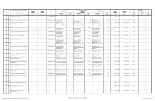 SKPD Jenis Keg Ket
Tolok Ukur Tolok Ukur Tolok Ukur 1/2/3 1/2/3 1/2/3
2 3 4 5 6 8 10 12 13 14 15 16
Nomor
Urusan/Bidang Urusan Pemerintahan
Daerah
Dan Program/Kegiatan
Prioritas
Daerah
Sasaran
Daerah
Lokasi
Indikator kinerja
Pagu
Indikatif
Prakiraan
Maju
Keterangan
Hasil Program
Keluaran
Kegiatan
Hasil Kegiatan
Target Target Target
1 7 9 11
Pengadaan Mobil Jabatan Padangsidimpuan 1.800.000.000 Setda
Pengadaan Kendaraan Dinas/Operasional Padangsidimpuan Penyediaan Sarana
Mobilitas Kerja
Penyediaan Sarana
Mobilitas Kerja
1 unit Penyediaan Sarana
Mobilitas Kerja
1 unit 1.950.000.000 1.000.000.000 Setda
Pengadaan Perlengkapan Rumah
Jabatan/Dinas
Padangsidimpuan Penyediaan Rencana
Kebutuhan Alat dan
Peralatan Rumah Tangga
Penyediaan Rencana
Kebutuhan Alat dan
Peralatan Rumah Tangga
90% Penyediaan Rencana
Kebutuhan Alat dan
Peralatan Rumah Tangga
90% 222.000.000 150.000.000 Setda
Pengadaan Perlengkapan Gedung Kantor Padangsidimpuan
Rencana Kebutuhan
Inventaris Kantor
Rencana Kebutuhan
Inventaris Kantor
90%
Rencana Kebutuhan
Inventaris Kantor
90% 760.000.000 500.000.000 Setda
Pengadaan Peralatan Rumah Jabatan/ Dinas Padangsidimpuan Rencana Kebutuhan
Inventaris Rumah
Jabatan/Dinas
Rencana Kebutuhan
Inventaris Rumah
Jabatan/Dinas
90% Rencana Kebutuhan
Inventaris Rumah
Jabatan/Dinas
90% 47.000.000 50.000.000 Setda
Pengadaan Peralatan Gedung Kantor Padangsidimpuan Rencana Kebutuhan
Inventaris Kantor
Rencana Kebutuhan
Inventaris Kantor
90% Rencana Kebutuhan
Inventaris Kantor
90% 400.000.000 500.000.000 Setda
Pengadaan Mebeleur Padangsidimpuan Penyediaan Rencana
Kebutuhan Mebeleur
Gedung / Kantor dan
Rumah Dinas
Penyediaan Rencana
Kebutuhan Mebeleur
Gedung / Kantor dan
Rumah Dinas
85% Penyediaan Rencana
Kebutuhan Mebeleur
Gedung / Kantor dan
Rumah Dinas
85% 240.000.000 300.000.000 Setda
Pemeliharaan Rutin/Berkala Rumah Jabatan Padangsidimpuan Terpeliharanya Fisk
Bangunan Rumah Jabatan
Terpeliharanya Fisk
Bangunan Rumah Jabatan
80% Terpeliharanya Fisk
Bangunan Rumah Jabatan
80% 100.000.000 350.000.000 Setda
Pemeliharaan Rutin/Berkala Gedung Kantor Padangsidimpuan Terpeliharanya Fisk
Bangunan Gedung /
Kantor dan Mess
Terpeliharanya Fisk
Bangunan Gedung / Kantor
dan Mess
80% Terpeliharanya Fisk
Bangunan Gedung / Kantor
dan Mess
80% 160.000.000 350.000.000 Setda
Pemeliharaan Rutin/Berkala Mobil Jabatan Padangsidimpuan Terpeliharanya Kualitas
Mobil Jabatan/ Dinas
Terpeliharanya Kualitas
Mobil Jabatan/ Dinas
80% Terpeliharanya Kualitas
Mobil Jabatan/ Dinas
80% 215.000.000 225.000.000 Setda
Pemeliharaan Rutin/Berkala Kenderaan
Dinas Operasional
Padangsidimpuan Terpeliharanya Kualitas
Kenderaan Dinas
Operasional
Terpeliharanya Kualitas
Kenderaan Dinas
Operasional
80% Terpeliharanya Kualitas
Kenderaan Dinas
Operasional
80% 1.215.000.000 1.450.000.000 Setda
Pemeliharaan Rutin/Berkala Perlengkapan
Rumah Jabatan/Dinas
Padangsidimpuan Terpeliharanya Kualitas
Inventaris Rumah Dinas
Terpeliharanya Kualitas
Inventaris Rumah Dinas
80% Terpeliharanya Kualitas
Inventaris Rumah Dinas
80% 15.000.000 75.000.000 Setda
Pemeliharaan Rutin/Berkala Perlengkapan
Gedung Kantor
Padangsidimpuan Terpeliharanya Inventaris
Gedung / Kantor dan Mess
Terpeliharanya Inventaris
Gedung / Kantor dan Mess
80% Terpeliharanya Inventaris
Gedung / Kantor dan Mess
80% 130.000.000 160.000.000 Setda
Pemeliharaan Rutin/Berkala Peralatan
Rumah Jabatan/Dinas
Padangsidimpuan Terpeliharanya Peralatan /
Rumah Tangga Rumah
Dinas
Terpeliharanya Peralatan /
Rumah Tangga Rumah
Dinas
80% Terpeliharanya Peralatan /
Rumah Tangga Rumah
Dinas
80% 22.000.000 30.000.000 Setda
Pemeliharaan Rutin/Berkala Peralatan
Gedung Kantor
Padangsidimpuan Terpeliharanya Peralatan
Gedung dalam Menunjang
Pelayanan Kerja Aparatur
Terpeliharanya Peralatan
Gedung dalam Menunjang
Pelayanan Kerja Aparatur
80% Terpeliharanya Peralatan
Gedung dalam Menunjang
Pelayanan Kerja Aparatur
80% 78.000.000 75.000.000 Setda
Pemeliharaan Rutin/Berkala Mebeleur Padangsidimpuan Terpeliharanya Kualitas
Mebeleur Gedung / Kantor
Terpeliharanya Kualitas
Mebeleur Gedung / Kantor
80% Terpeliharanya Kualitas
Mebeleur Gedung / Kantor
80% 50.000.000 75.000.000 Setda
Rehabilitasi Sedang/Berat Gedung Kantor Padangsidimpuan Terpeliharanya Kualitas
Gedung / Kantor
Terpeliharanya Kualitas
Gedung / Kantor
80% Terpeliharanya Kualitas
Gedung / Kantor
80% 1.225.000.000 75.000.000 Setda
Program Peningkatan Disiplin Aparatur 442.000.000 495.000.000
Pengadaan Pakaian Dinas beserta
perlengkapannya
100.000.000 120.000.000 Setda
Pengadaan Pakaian Dinas beserta
perlengkapannya
315.000.000 345.000.000 Setda
Rencana Program dan Kegiatan Prioritas Tahun 2015 BIDANG PEMERINTAHAN UMUM Lembar 13 dari 74
 