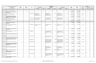 SKPD Jenis Keg Ket
Tolok Ukur Tolok Ukur Tolok Ukur 1/2/3 1/2/3 1/2/3
2 3 4 5 6 8 10 12 13 14 15 16
Nomor
Urusan/Bidang Urusan Pemerintahan
Daerah
Dan Program/Kegiatan
Prioritas
Daerah
Sasaran
Daerah
Lokasi
Indikator kinerja
Pagu
Indikatif
Prakiraan
Maju
Keterangan
Hasil Program
Keluaran
Kegiatan
Hasil Kegiatan
Target Target Target
1 7 9 11
Pengadaan Pakaian Kerja Lapangan 27.000.000 30.000.000 Setda
Program Peningkatan Kapasitas Sumber
Daya Aparatur
365.000.000 475.000.000
Pendidikan dan Pelatihan Formal Padangsidimpuan Pemahaman dan
Pelaksanaan Peraturan
Perundang-undangan yang
Pemahaman dan
Pelaksanaan Peraturan
Perundang-undangan yang
90% Pemahaman dan
Pelaksanaan Peraturan
Perundang-undangan yang
90% 100.000.000 200.000.000 Setda
Pendidikan dan Pelatihan Formal Pemahaman dan
Pelaksanaan Peraturan
Perundang-undangan yang
Pemahaman dan
Pelaksanaan Peraturan
Perundang-undangan yang
Pemahaman dan
Pelaksanaan Peraturan
Perundang-undangan yang
265.000.000 275.000.000 Setda
Program Peningkatan Pengembangan
Sistem Pelaporan Capaian Kinerja dan
Keuangan
82.500.000 90.000.000
Penyusunan Laporan Capaian Kinerja dan
Ikhtisar Realisasi Kinerja SKPD
Padangsidimpuan Laporan capaian kinerja
dan iktisar realisasi
anggaran persemester
Laporan capaian kinerja
dan iktisar realisasi
anggaran persemester
90% Laporan capaian kinerja
dan iktisar realisasi
anggaran persemester
90% 35.000.000 40.000.000 Setda
Penyusunan Perjanjian Kinerja Kota
Padangsidimpuan
Padangsidimpuan 47.500.000 50.000.000 Setda
2.462.500.000 2.020.500.000
Program Pelayanan Administrasi
Perkantoran
9.000.000 9.000.000
Penyediaan Bahan Bacaan dan Peraturan
Perundang-undangan
Padangsidimpuan Meningkatnya Pelayanan
Perkantoran
Peningkatan pelayanan
administrasi
1 Thn Peningkatan pelayanan
administrasi
1 Thn 9.000.000 9.000.000 Setda
Program Peningkatan Kapasitas Sumber
Daya Aparatur
65.000.000 65.000.000
Bimbingan Teknis Implementasi Peraturan
Perundang-undangan
Dalam dan Luar
Daerah
Peningkatan Etos kerja dan
rasa tanggungjawab
aparatur menuju pelayanan
prima
7 kali Peningkatan Etos kerja dan
rasa tanggungjawab
aparatur menuju pelayanan
prima
7 kali 65.000.000 65.000.000 Setda
Penyelesaian Konflik-Konflik Pertanahan 69.000.000 70.000.000
Penyelesaian aset Tanah Pemerintah Kota Padangsidimpuan Terselesaikannya Konflik
mengenai aset Tanah
1 Thn Terselesaikannya Konflik
mengenai aset Tanah
1 Thn 69.000.000 70.000.000 Setda
Program Peningkatan Pelayanan Kedinasan
Kepala Daerah/Wakil Kepala Daerah
13.500.000 14.500.000
Rapat Koordinasi Pejabat Pemerintahan
Daerah
Dalam dan Luar
Daerah
Peningkatan koordinasi
penyusunan perumusan
kebijakan pemerintahan
dan pelayanan publik
37 SKPD Peningkatan koordinasi
penyusunan perumusan
kebijakan pemerintahan
dan pelayanan publik
37 SKPD 6.000.000 6.000.000 Setda
Pelaporan Pejabat Pembuat Akta Tanah Padangsidimpuan Merangkum Laporan dari
Pejabat Pembuat Akta
Tanah
6
Kecamatan
Merangkum Laporan dari
Pejabat Pembuat Akta
Tanah
6
Kecamatan
7.500.000 8.500.000 Setda
Program Peningkatan Sistem Pengawasan
Internal dan Pengendalian Pelaksanaan
Kebijakan KDH
70.000.000 70.000.000
Administrasi Penunjang Kegiatan Bagian
Administasi Bagian Pemerintahan Umum
Padangsidimpuan Terselenggaranya
Administrasi Kegiatan
Bagian Pemerintahan
Umum
1 Thn Terselenggaranya
Administrasi Kegiatan
Bagian Pemerintahan
Umum
1 Thn 10.000.000 10.000.000 Setda
Evaluasi Penyelenggaraan Pemerintahan
Daerah
Padangsidimpuan Peningkatan Kinerja
Aparatur
1 Kegiatan Peningkatan Kinerja
Aparatur
1 Kegiatan 60.000.000 60.000.000 Setda
Program Optimalisasi Pemanfaatan
Teknologi Informasi
635.000.000 650.000.000
Penyebarluasan Informasi Penyelenggaraan
Pemerintahan Daerah
Padangsidimpuan Terselesaikannya Laporan
Informasi Penyelenggraaan
Pemerintah Daerah beserta
Suplemennya
37 SKPD Terselesaikannya Laporan
Informasi Penyelenggraaan
Pemerintah Daerah beserta
Suplemennya
37 SKPD 635.000.000 650.000.000 Setda
Program Peningkatan Kerjasama Antar
Pemerintah Daerah
330.000.000 330.000.000
Rencana Program dan Kegiatan Prioritas Tahun 2015 BIDANG PEMERINTAHAN UMUM Lembar 14 dari 74
 