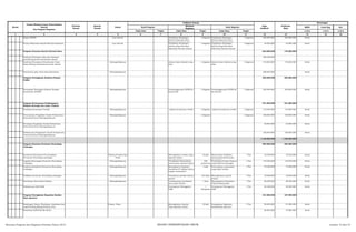 SKPD Jenis Keg Ket
Tolok Ukur Tolok Ukur Tolok Ukur 1/2/3 1/2/3 1/2/3
2 3 4 5 6 8 10 12 13 14 15 16
Nomor
Urusan/Bidang Urusan Pemerintahan
Daerah
Dan Program/Kegiatan
Prioritas
Daerah
Sasaran
Daerah
Lokasi
Indikator kinerja
Pagu
Indikatif
Prakiraan
Maju
Keterangan
Hasil Program
Keluaran
Kegiatan
Hasil Kegiatan
Target Target Target
1 7 9 11
Rapat APEKSI Luar daerah Terjalinnya Hubungan
kinerja yang baik antar
Pemerintah Daerah Kota
1 Kegiatan Terjalinnya Hubungan
kinerja yang baik antar
Pemerintah Daerah Kota
1 Kegiatan 285.000.000 285.000.000 Setda
Forum Sekretaris Daerah Seluruh Indonesia Luar daerah Terjalinnya Hubungan
kinerja yang baik antar
Sekretaris Daerah seluruh
Indonesia
1 Kegiatan Terjalinnya Hubungan
kinerja yang baik antar
Sekretaris Daerah seluruh
Indonesia
1 Kegiatan 45.000.000 45.000.000 Setda
Program Penataan Daerah Otonomi Baru 635.000.000 176.000.000
Fasilitasi Penyiapan data dan informasi
pendukung proses pemekaran daerah
300.000.000
Fasilitasi Percepatan Penyelesaian Tapal
Batas Wilayah Administrasi Antar daerah
Padangsidimpuan Adanya batas wilayah yang
jelas
1 Kegiatan Adanya batas wilayah yang
jelas
1 Kegiatan 135.000.000 176.000.000 Setda
Pembuatan pilar batas desa/kelurahan Padangsidimpuan 200.000.000 Setda
Program Peningkatan Kualitas Pelayan
Publik
205.000.000 205.000.000
Percepatan Penerapan Pelayan Terpadu
Kecamatan (PATEN)
Padangsidimpuan Terselenggaranya PATEN di
Kecamatan
1 Kegiatan Terselenggaranya PATEN di
Kecamatan
1 Kegiatan 205.000.000 205.000.000 Setda
Program Perencanaan Pembangunan
Wilayah Strategis dan Cepat Tumbuh
431.000.000 431.000.000
Penilaian Kecamatan Terbaik Padangsidimpuan Adanya kecamatan terbaik 1 Kegiatan Adanya kecamatan terbaik 1 Kegiatan 110.000.000 110.000.000 Setda
Perencanaan Pengadaan Tanah Perkantoran
Pemerintah Kota Padangsidimpuan
Padangsidimpuan 1 Kegiatan 1 Kegiatan 100.000.000 100.000.000 Setda
Persiapan Pengadaan Tanah Perkantoran
Pemerintah Kota Padangsidimpuan
55.000.000 55.000.000 Setda
Pelaksanaan Pengadaaan Tanah Perkantoran
Pemerintah Kota Padangsidimpuan
166.000.000 166.000.000 Setda
1.129.500.000 1.156.000.000
Program Penataan Peraturan Perundang-
Undangan
494.500.000 494.500.000
Koordinasi Kerjasama Permasalahan
Peraturan Perundang-undangan
Ibukota Propinsi dan
Pusat
Meningkatnya sumber daya
aparatur dalam
penyelenggaraan urusan
25 kali Menyatukan Kebijakan
antara pemerintah pusat
dan daerah
1 Thn 76.500.000 76.500.000 Setda
Legislasi Rancangan Peraturan Perundang-
undangan
Padangsidimpuan Tercapainya Harmonisasi
penyusunan produk hukum
600
peraturan
Terciptanya Produk Hukum
yang tidak bertentangan
dengan peraturan yang
1 Thn 145.000.000 145.000.000 Setda
Fasilitasi Sosialisasi Peraturan Perundang-
undangan
Padangsidimpuan Meningkatnya Kegiatan
Sosialisasi di bidang hukum
kepada masyarakat
5 kali Terwujudnya masyarakat
yang sadar hukum
1 Thn 75.000.000 75.000.000 Setda
Publikasi Peraturan Perundang-undangan Padangsidimpuan Tersedianya produk hukum
daerah
125 buku Meningkatnya produk
hukum
1 Thn 33.000.000 33.000.000 Setda
Pembinaan Desa Sadar Hukum Padangsidimpuan Terlaksananya pembinaan
desa sadar hukum
1 desa Meningkatnya Kesadaran
Hukum Masyarakat
1 Thn 80.000.000 80.000.000 Setda
Pelaksanaan RAN HAM Penanganan Pelanggaran
HAM
1
Kebijakan
Penanganan Pelanggaran
HAM
1 Thn 85.000.000 85.000.000 Setda
Program Peningkatan Kapasitas Sumber
Daya Aparatur
161.000.000 167.500.000
Bimbingan Teknis, Workshop, Sosialisasi dan
Legal Drafting Bidang Hukum serta
Peningkatan SDM Bidang Hukum lainnya
Propsu, Pusat Meningkatnya Sumber
Daya Aparatur dalam
penyusunan dan pengajuan
30 kali Peningkatan Kapasitas
Sumberdaya Aparatur
1 Thn 95.000.000 97.500.000 Setda
Sosialisasi Reformasi Birokrasi 66.000.000 70.000.000 Setda
Rencana Program dan Kegiatan Prioritas Tahun 2015 BIDANG PEMERINTAHAN UMUM Lembar 15 dari 74
 