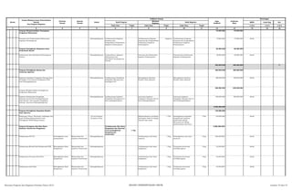 SKPD Jenis Keg Ket
Tolok Ukur Tolok Ukur Tolok Ukur 1/2/3 1/2/3 1/2/3
2 3 4 5 6 8 10 12 13 14 15 16
Nomor
Urusan/Bidang Urusan Pemerintahan
Daerah
Dan Program/Kegiatan
Prioritas
Daerah
Sasaran
Daerah
Lokasi
Indikator kinerja
Pagu
Indikatif
Prakiraan
Maju
Keterangan
Hasil Program
Keluaran
Kegiatan
Hasil Kegiatan
Target Target Target
1 7 9 11
Program Mengintensifkan Penanganan
Pengaduan Masyarakat
75.000.000 75.000.000
Penataan dan Pengendalian Pelaksanaan
Kegiatan Pembangunan
Padangsidimpuan Terlaksananya Kegiatan
Penataan dan
Pengendalian Pelaksanaan
Kegiatan Pembangunan
Terlaksananya Kegiatan
Penataan dan Pengendalian
Pelaksanaan Kegiatan
Pembangunan
Kegiatan Terlaksananya Kegiatan
Penataan dan Pengendalian
Pelaksanaan Kegiatan
Pembangunan
75.000.000 75.000.000 Setda
Program Peningkatan Kerjasama antar
Pemerintah Daerah
80.000.000 80.000.000
Sinkronisasi dan Koordinasi Pembangunan
Daerah
Padangsidimpuan Terpenuhinya Kegiatan
Sinkronisasi dan
Koordinasi Pembangunan
Daerah
Tersusun dan Sinkronnya
kegiatan Pembangunan
Tersusun dan Sinkronnya
kegiatan Pembangunan
80.000.000 80.000.000 Setda
500.000.000 500.000.000 P2
Program Peningkatan Sarana dan
Prasarana Aparatur
200.000.000 200.000.000
Kegiatan Sosialisasi Pengadaan Barang/Jasa
Perangkat Unit Layanan Pengadaan (ULP)
Kota Padangsidimpuan
Padangsidimpuan Terlaksananya Sosialisasi
Pengadaan Barang/Jasa
Perangkat ULP
Meningkatnya Kualitas
Sumber Daya Aparatur
Meningkatnya Kualitas
Sumber Daya Aparatur
200.000.000 200.000.000 Setda
Program Mengintensikan Penangannan
Pengaduan Masyarakat
300.000.000 300.000.000
Kegiatan Pelaksanaan Pengadaan
Barang/Jasa di Kota Padangsidimpuan
(Operasional Unit Layanan Pengadaan
Barang/ Jasa Kota Padangsidimpuan)
Padangsidimpuan Terlaksananya kegiatan
Pengadaan Barang/jasa di
Kota padangsidimpuan
Lancarnya kegiatan
Pengadaan Barang/Jasa di
Kota Padangsidimpuan
Lancarnya kegiatan
Pengadaan Barang/Jasa di
Kota Padangsidimpuan
300.000.000 300.000.000 Setda
5.940.500.000 -
Program Peningkatan Kapasitas Sumber
Daya Aparatur
120.000.000
Bimbingan Teknis, Workshop, Sosialisasi dan
Legal Drafting Bidang Hukum serta
Peningkatan SDM Bidang Lainnya
di Luar Propinsi
Sumatera Utara
dilaksanakannya workshop
bimbingan teknis di bidang
ekonomi dan sosial
1 Thn meningkatnya kapasitas
pengetahuan aparatur
pemerintah daerah
khususnya di bidang
perekonomian dan kesra
1 Thn 120.000.000 Setda
Program Peringatan Hari-Hari Besar
Nasional, Daerah dan Keagamaan
Terlaksananya Hari Besar
Keagamaan dan Nasional,
serta meningkatnya
kesejahteraan
masyarakat
1 Thn
2.882.000.000 -
Pelaksanaan HUT RI meningkatnya rasa
nasionalisme
Masyarakat dan
Aparatur Pemerintah
Padangsidimpuan Terlaksananya hari besar
nasional
1 Keg meningkatnya rasa cinta
tanah air
1 Keg 250.000.000 Setda
Pelaksanaan Maulid Nabi Muhammad SAW Meningkatnya Rasa
Keagamaan
Masyarakat dan
Aparatur Pemerintah
Padangsidimpuan Terlaksananya hari besar
keagamaan
1 Keg Terciptanya kecintaan
terhadap agama
1 Keg 33.000.000 Setda
Pelaksanaan Perayaan Idul Fithri Meningkatnya Rasa
Keagamaan
Masyarakat dan
Aparatur Pemerintah
Padangsidimpuan Terlaksananya hari besar
keagamaan
1 Keg Terciptanya kecintaan
terhadap agama
1 Keg 45.000.000 Setda
Pelaksanaan Idul Adha Meningkatnya Rasa
Keagamaan
Masyarakat dan
Aparatur Pemerintah
Padangsidimpuan Terlaksananya hari besar
keagamaan
1 Keg Terciptanya kecintaan
terhadap agama
1 Keg 45.000.000 Setda
Rencana Program dan Kegiatan Prioritas Tahun 2015 BIDANG PEMERINTAHAN UMUM Lembar 19 dari 74
 