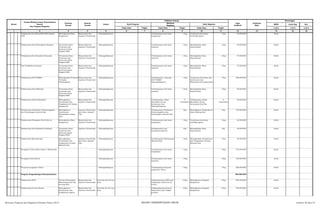 SKPD Jenis Keg Ket
Tolok Ukur Tolok Ukur Tolok Ukur 1/2/3 1/2/3 1/2/3
2 3 4 5 6 8 10 12 13 14 15 16
Nomor
Urusan/Bidang Urusan Pemerintahan
Daerah
Dan Program/Kegiatan
Prioritas
Daerah
Sasaran
Daerah
Lokasi
Indikator kinerja
Pagu
Indikatif
Prakiraan
Maju
Keterangan
Hasil Program
Keluaran
Kegiatan
Hasil Kegiatan
Target Target Target
1 7 9 11
Pelaksanaan Isra Mi'raj Nabi Muhammad
SAW
Meningkatnya Rasa
Keagamaan
Masyarakat dan
Aparatur Pemerintah
Padangsidimpuan Terlaksananya hari besar
keagamaan
1 Keg Terciptanya Kecintaan
Terhadap Agama
1 Keg 33.000.000 Setda
Pelaksanaan Hari Kebangkitan Nasional Terciptanya Rasa
Persatuan dan
Kesatuan dalam
Bingkai NKRI
Masyarakat dan
Aparatur Pemerintah
Padangsidimpuan Terlaksananya hari besar
nasional
1 Keg Meningkatkan Rasa
Nasionalisme
1 Keg 45.000.000 Setda
Pelaksanaan Hari Kesaktian Pancasila Terciptanya Rasa
Persatuan dan
Kesatuan dalam
Bingkai NKRI
Masyarakat dan
Aparatur Pemerintah
Padangsidimpuan Terlaksananya hari besar
nasional
1 Keg Meningkatkan Rasa
Nasionalisme
1 Keg 37.000.000 Setda
Hari Pendidikan Nasional Terciptanya Rasa
Persatuan dan
Kesatuan dalam
Bingkai NKRI
Masyarakat dan
Aparatur Pemerintah
Padangsidimpuan Terlaksananya hari besar
nasional
1 Keg Meningkatkan Rasa
Nasionalisme
1 Keg 37.000.000 Setda
Pelaksanaan HUT PEMKO Meningkatkan Evaluasi
Terhadap
Pembangunan
Masyarakat dan
Aparatur Pemerintah
Padangsidimpuan Terlaksananya Perayaan
HUT PEMKO
Padangsidimpuan
1 Keg Terciptanya Persatuan dan
Kesatuan antara
Masyarakat dan pemerintah
1 Keg 550.000.000 Setda
Pelaksanaan Hari Pahlawan Terciptanya Rasa
Persatuan dan
Kesatuan dalam
Bingkai NKRI
Masyarakat dan
Aparatur Pemerintah
Padangsidimpuan Terlaksananya hari besar
nasional
1 Keg Meningkatkan Rasa
Nasionalisme
1 Keg 90.000.000 Setda
Pelaksanaan Safari Ramadhan Meningkatnya
Pemahaman dan
Pengalaman di bidang
Keagamaan
Masyarakat dan
Aparatur Pemerintah
Padangsidimpuan Terlaksananya Safari
Ramadhan di tiap
Kecamatan Kota
Padangsidimpuan
6
kecamatan
Terlaksananya Safari
Ramadhan di tiap
Kecamatan Kota Psp
6
kecamatan
56.000.000 Setda
Pelaksanaan Pembinaan Pemberangkatan
dan Pemulangan Jama'ah Haji
Meningkatnya
Pemahaman
Masyarakat tentang
Haji
Aparatur Pemerintah
dan Calon Jamaah
Haji
Padangsidimpuan Terlaksananya Pembinaan
Pemberangkatan dan
Pemulangan Jama'ah Haji
Keg Meningkatnya Pengetahuan
dalam Bidang Haji
Keg 750.000.000 Setda
Pelaksanaan Peringatan Nuzul Qur'an Meningkatnya Rasa
Keagamaan
Masyarakat dan
Aparatur Pemerintah
Padangsidimpuan Terlaksananya hari besar
keagamaan
1 Keg Terciptanya kecintaan
terhadap agama
1 Keg 25.000.000 Setda
Pelaksanaan Hari Kesadaran Nasional Terciptanya Rasa
Persatuan dan
Kesatuan dalam
Bingkai NKRI
Aparatur Pemerintah Padangsidimpuan Terlaksananya hari
kesadaran nasional
kali Meningkatkan Rasa
Nasionalisme
kali 59.000.000 Setda
Pelaksanaan Manasik Haji Meningkatkan
Pemahaman dan
Pengamalan tentang
Manasik Haji
Aparatur Pemerintah
dan Calon Jamaah
Haji
Padangsidimpuan Terlaksananya Pelaksanaan
Manasik Haji
1 Keg Meningkatkan Pemahaman
dan Pengamalan tentang
Manasik Haji
1 Keg 62.000.000 Setda
Peringatan Tahun Baru Islam (1 Muharram) Padangsidimpuan Terlaksananya hari besar
keagamaan
1 Keg 1 Keg 165.000.000 Setda
Peringatan Hari Kartini Padangsidimpuan Terlaksananya hari besar
nasional
1 Keg 1 Keg 100.000.000 Setda
Perayaan pergantian Tahun Padangsidimpuan Terlaksananya Perayaan
pergantian Tahun
1 Keg 1 Keg 500.000.000 Setda
Program Pengembangan Kemasyarakatan 950.000.000
Pelaksanaan MTQ Terbina Pemahaman
Masyarakat Kota Psp
tentang MTQ
Masyarakat dan
Aparatur Pemerintah
Kota Psp dan di Luar
Kota
Dilaksanakannya MTQ dan
Pengiriman Peserta ke Tk
Provsu
2 Keg Meningkatnya Kegiatan
Keagamaan
2 Keg 600.000.000 Setda
Pelaksanaan Festival Nasyid Meningkatnya
Pemahaman dan
Pengalaman Agama
Masyarakat dan
Aparatur Pemerintah
Kota Psp dan di Luar
Kota
Dilaksanakannya festival
Nasyid Kota dan Tingkat
propinsi
2 Keg Meningkatnya Kegiatan
Keagamaan
2 Keg 350.000.000 Setda
Rencana Program dan Kegiatan Prioritas Tahun 2015 BIDANG PEMERINTAHAN UMUM Lembar 20 dari 74
 