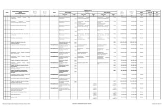 SKPD Jenis Keg Ket
Tolok Ukur Tolok Ukur Tolok Ukur 1/2/3 1/2/3 1/2/3
2 3 4 5 6 8 10 12 13 14 15 16
Nomor
Urusan/Bidang Urusan Pemerintahan
Daerah
Dan Program/Kegiatan
Prioritas
Daerah
Sasaran
Daerah
Lokasi
Indikator kinerja
Pagu
Indikatif
Prakiraan
Maju
Keterangan
Hasil Program
Keluaran
Kegiatan
Hasil Kegiatan
Target Target Target
1 7 9 11
Penyediaan Barang Cetakan dan
Penggandaan
Meningkatnya Pelayanan
Perkantoran
1 Thn
Terpenuhinya Barang
Cetakan dan Penggandaan
Terpenuhinya Barang
Cetakan dan Penggandaan
1 Thn 150.000.000 160.000.000 Setwan
Penyediaan Komponen Instalasi
Listrik/Penerangan Bagunan Kantor
Meningkatnya Pelayanan
Perkantoran 1 Thn
Terpenuhinya kebutuhan
Instalasi
Listrik/Penerangan
Bagunan Kantor
Terpenuhinya kebutuhan
Instalasi
Listrik/Penerangan
Bagunan Kantor
1 Thn 175.000.000 185.000.000 Setwan
Penyediaan Peralatan Rumah Tangga Meningkatnya Pelayanan
Perkantoran
1 Thn
Terpenuhinya kebutuhan
Peralatan Rumah Tangga
Terpenuhinya kebutuhan
Peralatan Rumah Tangga
1 Thn 215.000.000 220.000.000 Setwan
Penyediaan Makan dan Minum Meningkatnya Pelayanan
Perkantoran 1 Thn
Terpenuhinya Makan dan
Minum
Terpenuhinya Makan dan
Minum
1 Thn 175.000.000 168.630.000 Setwan
Rapat-rapat Koordinasi dan Konsultasi ke
Luar Daerah
Meningkatnya Pelayanan
Perkantoran
1 Thn
Terlaksananya Koordinasi
dan Konsultasi ke Luar
Daerah
Terlaksananya Koordinasi
dan Konsultasi ke Luar
Daerah
1 Thn 3.000.000.000 3.500.000.000 Setwan
Penyediaan Jasa Keamanan Meningkatnya Pelayanan
Perkantoran 1 Thn
Tersedianya Jasa
Keamanan kantor
Tersedianya Jasa
Keamanan kantor
1 Thn 75.000.000 85.000.000 Setwan
Program Peningkatan Sarana dan
Prasarana Aparatur
Terpenuhinya Sarana dan
Prasarana Aparatur 100%
100% 3.256.761.000 3.492.937.100
Pengadaan Peralatan Gedung Kantor Padangsidimpuan Peningkatan kualitas dan
kuantitas sarana dan
prasarana
1 Thn
Tersedianya peralatan
gedung/kantor
Tersedianya peralatan
gedung/kantor
1 Thn 875.000.000 900.000.000 Setwan
Pemeliharaan Rutin/ Berkala Gedung Kantor Padangsidimpuan Peningkatan kualitas dan
kuantitas sarana dan
prasarana
1 Thn
Pemeliharaan Gedung
Kantor
Terlaksananya
Pemeliharaan Gedung
Kantor
1 Thn 610.000.000 650.000.000 Setwan
Pemeliharaan Rutin/ Berkala Kenderaan
Dinas/ Operasional
Padangsidimpuan Peningkatan kualitas dan
kuantitas sarana dan
prasarana
1 Thn
PemeliharaanKenderaan
Dinas/ Operasional
Terlaksananya
PemeliharaanKenderaan
Dinas/ Operasional
1 Thn 1.686.761.000 1.855.437.100 Setwan
Pemeliharaan Rutin/ Berkala Peralatan
Gedung Kantor
Padangsidimpuan Peningkatan kualitas dan
kuantitas sarana dan
prasarana
1 Thn
Pemeliharaan Peralatan
Gedung Kantor
Terlaksananya
Pemeliharaan Peralatan
Gedung Kantor
1 Thn 85.000.000 87.500.000 Setwan
Program Peningkatan Disiplin Aparatur Berjalannya Disiplin
Aparatur 100%
100% 270.000.000 280.000.000
Pengadaan Pakaian dinas beserta
perlengkapannya
Padangsidimpuan Peningkatan disiplin
aparatur 1 Thn
Pengadaan pakaian PNS Peningkatan kesejahteraan
PNS
1 Thn 270.000.000 280.000.000 Setwan
Program Peningkatan Kapasitas Sumber
Daya Aparatur
Terpenuhinya Sumber
Daya Aparatur 100%
100% 420.000.000 450.000.000
Bimbingan Teknis Implementasi Peraturan
Perundang-Undangan
Padangsidimpuan
1 Thn
1 Thn 420.000.000 450.000.000 Setwan
Program Peningkatan Pengembangan
Sistem Pelaporan Capaian Kinerja dan
Keuangan
Tersusunnya Laporan
Capaian Kinerja dan
Keuangan
100%
100% 481.500.000 534.650.000
Penyusunan Laporan Capaian Kinerja dan
Ikhtisar Realisasi Kinerja SKPD
Padangsidimpuan Peningkatan kualitas dan
kuantitas pelaporan
31.500.000 34.650.000 Setwan
Penyusunan Laporan, Kinerja dan Anggaran Padangsidimpuan Peningkatan kualitas dan
kuantitas pelaporan
450.000.000 500.000.000 Setwan
Program Peningkatan kapasitas lembaga
perwakilan rakyat daerah
Terwujudnya Lembaga
Perwakilan 100%
100% 6.500.235.000 7.122.458.500
Pembahasan Rancangan Peraturan Daerah Padangsidimpuan Peningkatan kapasitas
lembaga perwakilan rakyat
daerah
1 Tahun
Anggaran
1 Tahun
Anggaran
200.000.000 250.000.000 Setwan
Hearing/Dialog dan Koordinasi dengan
Pejabat Pemerintah dan Tokoh
Masyarakat/Tokoh Agama
Padangsidimpuan Peningkatan kapasitas
lembaga perwakilan rakyat
daerah
1 Tahun
Anggaran
1 Tahun
Anggaran
75.000.000 82.500.000 Setwan
Rapat-Rapat Alat Kelengkapan Dewan 1 Tahun
Anggaran
1 Tahun
Anggaran
543.000.000 587.300.000 Setwan
Rapat-Rapat Paripurna 1 Tahun
Anggaran
1 Tahun
Anggaran
125.000.000 144.200.000 Setwan
Kegiatan Reses 1 Tahun
Anggaran
1 Tahun
Anggaran
812.235.000 893.458.500 Setwan
Rencana Program dan Kegiatan Prioritas Tahun 2015 BIDANG PEMERINTAHAN UMUM Lembar 22 dari 74
 