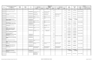 SKPD Jenis Keg Ket
Tolok Ukur Tolok Ukur Tolok Ukur 1/2/3 1/2/3 1/2/3
2 3 4 5 6 8 10 12 13 14 15 16
Nomor
Urusan/Bidang Urusan Pemerintahan
Daerah
Dan Program/Kegiatan
Prioritas
Daerah
Sasaran
Daerah
Lokasi
Indikator kinerja
Pagu
Indikatif
Prakiraan
Maju
Keterangan
Hasil Program
Keluaran
Kegiatan
Hasil Kegiatan
Target Target Target
1 7 9 11
Penyediaan Peralatan Rumah Tangga
1 Thn 1 Thn 1.600.000 1.600.000,00
Sekretariat KORPRI
Penyediaan Makanan dan Minuman Padangsidimpuan Tersedianya makanan dan
minuman PNS 1 Thn
Terlaksananya makanan
dan minuman PNS 1 Thn 1 Thn 39.600.000 39.600.000,00
Sekretariat KORPRI
Rapat-Rapat Koordinasi dan Konsultasi Ke
Luar Daerah
Padangsidimpuan Tersedianya biaya
perjalanan dinas 1 Thn
Terlaksananya biaya
perjalanan dinas 1 Thn
Terlaksananya perjalanan
dinas luar daerah 1 Thn 90.000.000 95.000.000,00
Sekretariat KORPRI
Penyediaan jasa keamanan kantor Padangsidimpuan Tersedianya keamanan
kantor 1 Thn
Terlaksananya keamanan
kantor 1 Thn
Terjaganya kantor
1 Thn 9.000.000 9.000.000,00
Sekretariat KORPRI
Penyediaan jasa administrasi perkantoran Padangsidimpuan Tersedianya administrasi
kantor 2 Thn
Terlaksananya administrasi
kantor 2 Thn 2 Thn 13.208.000 13.208.000,00
Sekretariat KORPRI
Program Peningkatan Sarana dan
Prasarana Aparatur
Padangsidimpuan 85.648.800 87.648.800
Pengadaan Kendaraan Dinas/Operasional Padangsidimpuan Tersedianya kendaraan
dinas 1 Thn
Terpenuhinya kenderaan
dinas 1 Thn 1 Thn 55.000.000 57.000.000 Sekretariat KORPRI
Pemeliharaan Rutin/Berkala Kendaraan
Dinas/Operasional
Padangsidimpuan Terpeliharanya kendaraan
dinas 1 Thn
Terpeliharanya kenderaan
dinas 1 Thn 1 Thn 30.648.800 30.648.800 Sekretariat KORPRI
Program Peningkatan Disiplin Aparatur Padangsidimpuan
1 Thn 1 Thn 1 Thn 16.475.000 17.475.000
Pengadaan Pakaian Dinas beserta
perlengkapannya
Padangsidimpuan Tersedinya biaya pakaian
dinas 1 Thn
Terlaksananya pengadaan
pakaian dinas 1 Thn 1 Thn 9.000.000 10.000.000 Sekretariat KORPRI
Pengadaan Pakaian Khusus Hari-Hari
tertentu
Padangsidimpuan Tersedinya biaya pakaian
khusus 1 Thn
Terlaksananya pakaian
khusus 1 Thn 1 Thn 7.475.000 7.475.000 Sekretariat KORPRI
Program Peringatan Hari-hari Besar
Nasional, Daerah dan Keagamaan 57.475.000 57.475.000
HUT KORPRI Padangsidimpuan Terlaksananya perayaan
HUT Korpri 1 Thn
Terlaksananya upacara
dengan baik 1 Thn 1 Thn 57.475.000 57.475.000 Sekretariat KORPRI
Program Pengembangan Kemasyarakatan
115.000.000 110.000.000
Pengiriman peserta Bimbingan
Tes/Bimbingan Belajar 1 Thn 1 Thn 115.000.000 110.000.000 Sekretariat KORPRI
Program Peningkatan Kapasitas Sumber
Daya Aparatur
Padangsidimpuan
1 Thn 1 Thn 1 Thn 10.000.000 10.000.000
Pendidikan dan Pelatihan Formal Padangsidimpuan Tersedinya biaya bimtek
1 Thn
Terlaksananya biaya bintek
1 Thn
Meningkatnya kualitas SDM
1 Thn 10.000.000 10.000.000 Sekretariat KORPRI
Program Pembinaan dan Pengembangan
Aparatur
Padangsidimpuan
1 Thn 1 Thn 1 Thn 41.860.000 41.860.000
Penyelenggaraan Rapat Kerja Daerah Padangsidimpuan Terlaksananya rapat kerja
daerah 1 Thn 1 Thn 1 Thn 41.860.000 41.860.000 Sekretariat KORPRI
Program Perekonomian dan Kesejahteraan
Rakyat
Padangsidimpuan
1 Thn 1 Thn 1 Thn 4.000.000 4.000.000
Pelaksanaan MTQ dan Pengiriman Peserta ke
Tingkat Provsu
Padangsidimpuan Terkirimnya peserta MTQ
ke Provinsi 1 Thn
Terkirimnya peserta MTQ
ke Provinsi 1 Thn
Peserta dapat mengikuti
MTQ di Tk. Provinsi 1 Thn 4.000.000 4.000.000 Sekretariat KORPRI
Program Peningkatan Sumber Daya
Masyarakat
Padangsidimpuan
1 Thn 1 Thn 1 Thn 86.580.000 86.580.000
Pengiriman Peserta Bimbingan Test /
Bimbingan Belajar
Padangsidimpuan Terkirimnya siswa siswi
untuk mengikuti bintek
menghadapi SPMB 1 Thn
Terkirimnya siswa siswi
untuk mengikuti bintek
menghadapi SPMB 1 Thn
Terkirimnya siswa siswi
untuk mengikuti bintek
menghadapi SPMB 1 Thn 86.580.000 86.580.000 Sekretariat KORPRI
776.000.000 776.000.000
P2
Program Pelayanan Administrasi
Perkantoran
Padangsidimpuan 776.000.000 776.000.000
Pelantikan Unit, Sub Unit, Koordinator
Teknis kegiatan se Kota Padangsidimpuan
Padangsidimpuan Terbentuknya Pengurus
Unit, Sub Unit,
Koordinator Teknis
kegiatan se Kota
Padangsidimpuan
60.000.000,00 60.000.000,00 Sekretariat KORPRI
Rencana Program dan Kegiatan Prioritas Tahun 2015 BIDANG PEMERINTAHAN UMUM Lembar 24 dari 74
 