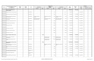 SKPD Jenis Keg Ket
Tolok Ukur Tolok Ukur Tolok Ukur 1/2/3 1/2/3 1/2/3
2 3 4 5 6 8 10 12 13 14 15 16
Nomor
Urusan/Bidang Urusan Pemerintahan
Daerah
Dan Program/Kegiatan
Prioritas
Daerah
Sasaran
Daerah
Lokasi
Indikator kinerja
Pagu
Indikatif
Prakiraan
Maju
Keterangan
Hasil Program
Keluaran
Kegiatan
Hasil Kegiatan
Target Target Target
1 7 9 11
Program Peningkatan Sarana dan
Prasarana Aparatur
2.320.000.000 374.000.000
Pengadaan Kenderaaan Dinas/Operasional Dinas PPKAD 1 unit 1 unit 718.000.000 Dinas PPKAD
Pemeliharaan Rutin/Berkala Gedung Kantor Dinas PPKAD 1 Thn 1 Thn 100.000.000 150.000.000 Dinas PPKAD
Pemeliharaan Rutin/Berkala Kendaraan
Dinas/Operasional
Dinas PPKAD Tersedianya kendaraan
yang baik
Terpeliharanya kenderaan
dinas
1 Thn Tersedianya kendaraan
yang baik
1 Thn 180.000.000 190.000.000 Dinas PPKAD
Pemeliharaan Rutin/Berkala Peralatan
Gedung Kantor
Dinas PPKAD Terlaksananya perbaikan
pelatan gedung kantor
Terpeliharanya peralatan
gedung kantor
1 Thn Terlaksananya perbaikan
pelatan gedung kantor
1 Thn 32.000.000 34.000.000 Dinas PPKAD
Pembangunan Gudang Berkas dan Asset Dinas PPKAD 1 paket 1 paket 200.000.000 Dinas PPKAD
Pembangunan Pagar Keliling Kantor Dinas PPKAD 1 paket 1 paket 200.000.000 Dinas PPKAD
Pemasangan Paving Blok Dinas PPKAD 1 paket 1 paket 190.000.000 Dinas PPKAD
Pembangunan Taman Kantor Dinas PPKAD 1 paket 1 paket 100.000.000 Dinas PPKAD
Pembngunan Tempat Parkir Kanotr Dinas PPKAD 1 paket 1 paket 200.000.000 Dinas PPKAD
Pembangunan Dek Penahan Dinas PPKAD 1 paket 1 paket 400.000.000 Dinas PPKAD
Program Peningkatan Disiplin Aparatur 2 Keg 155.000.000 175.000.000
Pengadaan Pakaian Dinas Beserta
Perlengkapannya
Dinas PPKAD terlayaninya sarana
pendukung aparatur
100 stel terlayaninya sarana
pendukung aparatur
100 stel 70.000.000 80.000.000 Dinas PPKAD
Pengadaan pakaian khusus hari- hari
tertentu
Dinas PPKAD terlayaninya sarana
pendukung aparatur
100 stel terlayaninya sarana
pendukung aparatur
100 stel 85.000.000 95.000.000 Dinas PPKAD
Program Peningkatan Kapasitas Sumber
Daya Aparatur
6 Keg 2.208.000.000 1.808.000.000
Bimbingan Teknis Implementasi Peraturan
Perundang-Undangan
Dinas PPKAD Meningkatnya pengetahuan
SDM
Thn Meningkatnya pengetahuan
SDM
1 Thn 960.000.000 980.000.000 Dinas PPKAD
Bimbingan Teknis Penatausahaan Keuangan
Desa
Dinas PPKAD 1 Keg 1 Keg 153.000.000 153.000.000 Dinas PPKAD
Bimbingan Teknis Penyusunan Neraca Awal Dinas PPKAD 1 Keg 1 Keg 130.000.000 135.000.000 Dinas PPKAD
Pendampingan Penatausahaan Keuangan
dengan Aplikasi SIMDA Berbasil Akrual
Jawa Tengah dan
Sumbar
1 k 1 k 115.000.000 Dinas PPKAD
Study Banding Peningkatan PAD Jawa Tengah dan
Sumbar
1 Keg 1 Keg 340.000.000 Dinas PPKAD
Sosialisasi PBB Pedesaan dan Perkotaan Dinas PPKAD 1 Keg 1 Keg 510.000.000 540.000.000 Dinas PPKAD
Rencana Program dan Kegiatan Prioritas Tahun 2015 BIDANG PEMERINTAHAN UMUM Lembar 26 dari 74
 