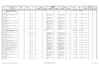 SKPD Jenis Keg Ket
Tolok Ukur Tolok Ukur Tolok Ukur 1/2/3 1/2/3 1/2/3
2 3 4 5 6 8 10 12 13 14 15 16
Nomor
Urusan/Bidang Urusan Pemerintahan
Daerah
Dan Program/Kegiatan
Prioritas
Daerah
Sasaran
Daerah
Lokasi
Indikator kinerja
Pagu
Indikatif
Prakiraan
Maju
Keterangan
Hasil Program
Keluaran
Kegiatan
Hasil Kegiatan
Target Target Target
1 7 9 11
Program Peningkatan Pengembangan
Sistem Pelaporan Capaian Kinerja dan
Keuangan
6 Keg 321.000.000 344.000.000
Penyusunan Laporan Capaian Kinerja dan
Ikhtisar Realisasi Kinerja SKPD
Dinas PPKAD Tersedianya informasi
tentang kinerja keuagan
1 dok Tersedianya informasi
tentang kinerja keuagan
1 dok 5.000.000 8.000.000 Dinas PPKAD
Penyusunan Pelaporan Keuangan
Semesteran
Dinas PPKAD Terpenuhinya informasi
Laporan Keuangan
Semesteran
1 dok Terpenuhinya informasi
Laporan Keuangan
Semesteran
1 dok 40.000.000 45.000.000 Dinas PPKAD
Penyusunan Pelaporan Keuangan Akhir
Tahun
Dinas PPKAD Terpenuhinya informasi
Laporan Keuangan akhir
tahun
1 dok Terpenuhinya informasi
Laporan Keuangan akhir
tahun
1 dok 155.000.000 160.000.000 Dinas PPKAD
Penyusunan Laporan, Rencana Kinerja dan
Anggaran
Dinas PPKAD Tersedianya informasi
tentang rencana kinerja
keuagan
1 dok Tersedianya informasi
tentang rencana kinerja
keuagan
1 dok 5.000.000 8.000.000 Dinas PPKAD
Penyusunan Laporan Barang Pengguna
Semesteran
Dinas PPKAD Terpenuhinya informasi
tentang asset daerah
Semesteran
1 dok Terpenuhinya informasi
tentang asset daerah
Semesteran
1 dok 50.000.000 55.000.000 Dinas PPKAD
Penyusunan Laporan Barang Pengguna
Tahunan
Dinas PPKAD Terpenuhinya informasi
tentang asset daerah
tahunan
1 dok Terpenuhinya informasi
tentang asset daerah
tahunan
1 dok 66.000.000 68.000.000 Dinas PPKAD
Program Peningkatan dan Pengembangan
Pengelolaan Keuangan Daerah
26 Keg 6.841.000.000 7.231.100.000
Penyusunan Standar Satuan Harga Dinas PPKAD Dipedomaninya buku
standar satuan harga dalam
penyusunan APBD
1 buku Dipedomaninya buku
standar satuan harga dalam
penyusunan APBD
1 buku 199.000.000 200.000.000 Dinas PPKAD
Penyusunan Rancangan Peraturan Daerah
Tentang APBD
Dinas PPKAD implementasikannya APBD
tahun 2016
1 perda implementasikannya APBD
tahun 2016
1 perda 55.000.000 60.000.000 Dinas PPKAD
Penyusunan Rancangan Peraturan KDH
Tentang Penjabaran APBD
Dinas PPKAD implementasikannya
Peraturan KDH tentang
penjabaran APBD tahun
2016
1
peraturan
implementasikannya
Peraturan KDH tentang
penjabaran APBD tahun
2016
1
peraturan
154.000.000 177.100.000 Dinas PPKAD
Penyusunan Rancangan Peraturan Daerah
Tentang Perubahan APBD
Dinas PPKAD implementasikannya
perubahan APBD tahun
2015
1 perda implementasikannya
perubahan APBD tahun
2015
1 perda 52.000.000 55.000.000 Dinas PPKAD
Penyusunan Rancangan Peraturan KDH
Tentang Penjabaran Perubahan APBD
Dinas PPKAD implementasikannya
Peraturan KDH tentang
penjabaran perubahan
APBD tahun 2015
1
peraturan
implementasikannya
Peraturan KDH tentang
penjabaran perubahan
APBD tahun 2015
1
peraturan
160.000.000 170.000.000 Dinas PPKAD
Penyusunan Rancangan Peraturan Daerah
Tentang Pertanggungjawaban Pelaksanaan
APBD
Dinas PPKAD diterimanya
pertanggungjawaban
tentang pelaksanaan APBD
1 perda diterimanya
pertanggungjawaban
tentang pelaksanaan APBD
1 perda 155.000.000 170.000.000 Dinas PPKAD
Penyusunan Rancangan Peraturan KDH
Tentang Penjabaran Pertanggungjawaban
Pelaksanaan APBD
Dinas PPKAD diterimanya tentang
pertanggungjawaban
tentang pelaksanaan
penjabaran APBD
1
peraturan
diterimanya tentang
pertanggungjawaban
tentang pelaksanaan
penjabaran APBD
1
peraturan
40.000.000 42.000.000 Dinas PPKAD
Intensifikasi dan Ekstensifikasi Sumber-
Sumber Pendapatan Daerah
Dinas PPKAD Meningkatnya PAD pemko
PSP
1 Lap Meningkatnya PAD pemko
PSP
1 Lap 560.000.000 600.000.000 Dinas PPKAD
Penelitian dan pengesahan RKA/DPA Dinas PPKAD pedoman pelaksanaa
anggaran seluruh SKPD
1 dok pedoman pelaksanaa
anggaran seluruh SKPD
1 dok 65.000.000 70.000.000 Dinas PPKAD
Penelitian dan pengesahan perubahan
RKA/DPA
Dinas PPKAD pedoman pelaksanaa
perubahan anggaran
seluruh SKPD
1 dok pedoman pelaksanaa
perubahan anggaran
seluruh SKPD
1 dok 66.000.000 72.000.000 Dinas PPKAD
Penyusunan KUA dan PPAS Dinas PPKAD implementasi KUA dan
PPAS
1 dok implementasi KUA dan
PPAS
1 dok 125.000.000 130.000.000 Dinas PPKAD
Rencana Program dan Kegiatan Prioritas Tahun 2015 BIDANG PEMERINTAHAN UMUM Lembar 27 dari 74
 