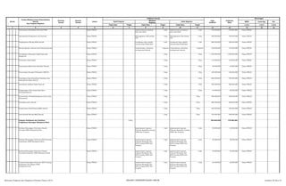 SKPD Jenis Keg Ket
Tolok Ukur Tolok Ukur Tolok Ukur 1/2/3 1/2/3 1/2/3
2 3 4 5 6 8 10 12 13 14 15 16
Nomor
Urusan/Bidang Urusan Pemerintahan
Daerah
Dan Program/Kegiatan
Prioritas
Daerah
Sasaran
Daerah
Lokasi
Indikator kinerja
Pagu
Indikatif
Prakiraan
Maju
Keterangan
Hasil Program
Keluaran
Kegiatan
Hasil Kegiatan
Target Target Target
1 7 9 11
Penyusunan Perubahan KUA dan PPAS Dinas PPKAD implementasi perubahan
KUA dan PPAS
1 dok implementasi perubahan
KUA dan PPAS
1 dok 125.000.000 130.000.000 Dinas PPKAD
Optimalisasi Pendapatan Asli Daearah Dinas PPKAD Meningkatnya PAD pemko
PSP
1 Keg Meningkatnya PAD pemko
PSP
1 Keg 430.000.000 430.000.000 Dinas PPKAD
Penghapusan Barang Milik Daerah Dinas PPKAD tersedianya data jumlah
barang yang dihapuskan
1 dok tersedianya data jumlah
barang yang dihapuskan
1 dok 280.000.000 280.000.000 Dinas PPKAD
Monitoring dan evaluasi Asset Barang Daerah Dinas PPKAD Terpenuhinya informasi
tentang asset daerah
1 laporan Terpenuhinya informasi
tentang asset daerah
1 laporan 160.000.000 170.000.000 Dinas PPKAD
Peningkatan Pelayanan Pajak Bumi dan
Bangunan
Dinas PPKAD 1 Keg 1 Keg 1.100.000.000 1.200.000.000 Dinas PPKAD
Pendataan Objek Pajak Dinas PPKAD 1 Keg 1 Keg 110.000.000 120.000.000 Dinas PPKAD
Penyusunan Basis Data Retribusi Daerah Dinas PPKAD 1 Keg 1 Keg 50.000.000 55.000.000 Dinas PPKAD
Penyusunan Standard Pelayanan PBB-P2 Dinas PPKAD 1 Keg 1 Keg 150.000.000 160.000.000 Dinas PPKAD
Penyediaan Jasa Konsultasi Pemetaan dan
Optimalisasi Pajak Daerah
Dinas PPKAD 1 Dok 1 Dok 655.000.000 700.000.000 Dinas PPKAD
Penyediaan Aplikasi Pajak Daaerah Dinas PPKAD 1 Dok 1 Dok 450.000.000 500.000.000 Dinas PPKAD
Pengamanan Asset Pemerintah Kota
Padangsidimpuan
Dinas PPKAD 1 Dok 1 Dok 45.000.000 50.000.000 Dinas PPKAD
Penyelesaian Pemindahtanganan Asset antar
Pemerintah
Dinas PPKAD 1 Keg 1 Keg 360.000.000 360.000.000 Dinas PPKAD
Penjualan Asset Daerah Dinas PPKAD 1 Keg 1 Keg 380.000.000 380.000.000 Dinas PPKAD
Pengamanan Fisik Barang Milik Daerah Dinas PPKAD 1 Keg 1 Keg 445.000.000 450.000.000 Dinas PPKAD
Inventarisasi Barang Milik Daerah Dinas PPKAD 1 Keg 1 Keg 470.000.000 500.000.000 Dinas PPKAD
Program Pembinaan dan Fasilitasi
Pengelolaan Keuangan Kabupaten/Kota
6 Keg 220.000.000 170.000.000
Evaluasi Rancangan Peraturan Daerah
Tentang APBD Kabupaten/Kota
Dinas PPKAD Implementasi Laporan
Evaluasi Ranperda tentang
APBD dari Propinsi
1 dok Implementasi Laporan
Evaluasi Ranperda tentang
APBD dari Propinsi
1 dok 40.000.000 50.000.000 Dinas PPKAD
Evaluasi Rancangan Peraturan KDH Tentang
Penjabaran APBD Kabupaten/Kota
Dinas PPKAD Implementasi Laporan
Evaluasi Ranperda dan
KDH tentang APBD dari
Propinsi
1 dok Implementasi Laporan
Evaluasi Ranperda dan
KDH tentang APBD dari
Propinsi
1 dok 40.000.000 50.000.000 Dinas PPKAD
Evaluasi Rancangan Peraturan Daerah
Tentang Perubahan APBD Kabupaten/Kota
Dinas PPKAD Implementasi Laporan
Evaluasi Ranperda dan
KDH tentang APBD dari
Propinsi
1 dok Implementasi Laporan
Evaluasi Ranperda dan
KDH tentang APBD dari
Propinsi
1 dok 40.000.000 50.000.000 Dinas PPKAD
Evaluasi Rancangan Peraturan KDH Tentang
Penjabaran Perubahan APBD
Kabupaten/Kota
Dinas PPKAD Implementasi Laporan
Evaluasi Ranperda dan
KDH tentang APBD dari
Propinsi
1 dok Implementasi Laporan
Evaluasi Ranperda dan
KDH tentang APBD dari
Propinsi
1 dok 40.000.000 50.000.000 Dinas PPKAD
Rencana Program dan Kegiatan Prioritas Tahun 2015 BIDANG PEMERINTAHAN UMUM Lembar 28 dari 74
 