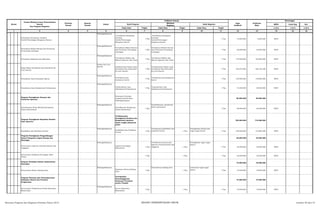 SKPD Jenis Keg Ket
Tolok Ukur Tolok Ukur Tolok Ukur 1/2/3 1/2/3 1/2/3
2 3 4 5 6 8 10 12 13 14 15 16
Nomor
Urusan/Bidang Urusan Pemerintahan
Daerah
Dan Program/Kegiatan
Prioritas
Daerah
Sasaran
Daerah
Lokasi
Indikator kinerja
Pagu
Indikatif
Prakiraan
Maju
Keterangan
Hasil Program
Keluaran
Kegiatan
Hasil Kegiatan
Target Target Target
1 7 9 11
Penyediaan Komponen Instalasi
Listrik/Penerangan Bangunan Kantor
Padangsidimpuan
Tersedianya Komponen
Instalasi
Listrik/Penerangan
Bangunan Kantor
1 Thn
Tersedianya Komponen
Instalasi
Listrik/Penerangan
Bangunan Kantor
1 Thn 10.000.000 9.600.000 KP2T
Penyediaan Bahan Bacaan dan Peraturan
Perundang-Undangan
Padangsidimpuan
Tersedianya Bahan Bacaan
dan Peraturan Perundang-
undangan
1 Thn
Tersedianya Bahan Bacaan
dan Peraturan Perundang-
undangan
1 Thn 20.000.000 22.000.000 KP2T
Penyediaan Makanan dan Minuman
Padangsidimpuan
Tersedianya Makan dan
Minum Aparatur dan Tamu
1 Thn
Tersedianya Makan dan
Minum Aparatur dan Tamu
1 Thn 170.000.000 165.000.000 KP2T
Rapat-Rapat Koordinasi dan Konsultasi Ke
Luar Daerah
Dalam dan Luar
daerah Terlaksananya Rapat-rapat
Koordinasi dan Kunsultasi
ke Luar Daerah
1 Thn
Terlaksananya Rapat-rapat
Koordinasi dan Kunsultasi
ke Luar Daerah
1 Thn 324.272.000 389.126.400 KP2T
Penyediaan Jasa Keamanan Kantor
Padangsidimpuan
Tersedianya jasa
keamanan kantor
1 Thn
Tersedianya jasa keamanan
kantor
1 Thn 125.000.000 130.000.000 KP2T
Penyediaan Jasa Administrasi Perkantoran
Padangsidimpuan
Terpenuhinya Jasa
Administrasi Perkantoran
1 Thn
Terpenuhinya Jasa
Administrasi Perkantoran
1 Thn 19.500.000 20.000.000 KP2T
Program Peningkatan Saranan dan
Prasarana Aparatur
Pelayanan Perizinan
Terpadu Daerah Kota
Padangsidimpuan
80.000.000 85.000.000
Pemeliharaan Rutin/Berkala Kendaraan
Dinas/Operasional
Padangsidimpuan
Pemeliharaan Kendaraan
Dinas/Operasional
1 Thn
Terpeliharanya kenderaan
dinas operasional
1 Thn 80.000.000 85.000.000 KP2T
Program Peningkatan Kapasitas Sumber
Daya Aparatur
Terlaksananya
Peningkatan Kualitas dan
Kompetensi Aparatur
dalam rangka pelayanan
prima
700.000.000 710.000.000
Pendidikan dan Pelatihan Formal
Padangsidimpuan
Pendidikan dan Pelatihan
Formal
1 Thn
Tersedianya pendidikan dan
pelatihan formal 1 Thn
Peningkatan kinerja dan
tugas-tugas kantor 1 Thn 700.000.000 710.000.000 KP2T
Program Peningkatan Pengembangan
Sistem Pelaporan Capian Kinerja dan
Keuangan
50.000.000 44.000.000
Penyusunan Laporan, Rencana Kinerja dan
Anggaran
Padangsidimpuan
Laporan Keuangan
Semesteran
1 Thn
Tersedianya penyusunan
laporan rencana kinerja dan
anggaran 1 Thn
Peningkatan tugas-tugas
kantor
1 Thn 25.000.000 22.000.000 KP2T
Penyusunan Pelaporan Keuangan Akhir
Tahun
1 Thn 1 Thn 1 Thn 25.000.000 22.000.000 KP2T
Program Perbaikan Sistem Administrasi
Kearsipan
75.000.000 78.000.000
Penyusunan Sistem Katalog Data
Padangsidimpuan
Dokumen Sistem Katalog
Data
1 Thn
Tersusunnya katalog data
1 Thn
Lancarnya tugas-tugas
kantor 1 Thn 75.000.000 78.000.000 KP2T
Program Penataan dan Penyempurnaan
Kebijakan Sistem dan Prosedur
Pengawasan
Terwujudnya
Penyelenggaraan
Pelayanan Perizinan
secara Terpadu
72.000.000 75.000.000
Penyusunan Pengukuran Indeks Kepuasan
Masyarakat
Padangsidimpuan
Survey Kepuasan
Masyarakat
1 Thn 1 Thn 1 Thn 72.000.000 75.000.000 KP2T
Rencana Program dan Kegiatan Prioritas Tahun 2015 BIDANG PEMERINTAHAN UMUM Lembar 30 dari 74
 