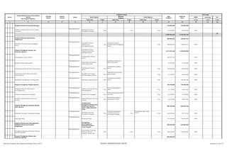 SKPD Jenis Keg Ket
Tolok Ukur Tolok Ukur Tolok Ukur 1/2/3 1/2/3 1/2/3
2 3 4 5 6 8 10 12 13 14 15 16
Nomor
Urusan/Bidang Urusan Pemerintahan
Daerah
Dan Program/Kegiatan
Prioritas
Daerah
Sasaran
Daerah
Lokasi
Indikator kinerja
Pagu
Indikatif
Prakiraan
Maju
Keterangan
Hasil Program
Keluaran
Kegiatan
Hasil Kegiatan
Target Target Target
1 7 9 11
Program Penataan Perundang-Undangan 125.000.000 150.000.000
Fasilitas Sosialisasi Peraturan Perundang-
Undangan
Padangsidimpuan
Sosialisasi Peraturan
Perundang-Undangan
1 Thn 1 Thn 1 Thn 125.000.000 150.000.000 KP2T
2.858.426.025 2.792.220.194
P2
Program Pelayanan Administrasi
Perkantoran
298.906.595 358.687.914
Penyediaan Peralatan dan Perlengkapan
Kantor
Padangsidimpuan
Tersedianya Sarana
Peralatan dan
Perlengkapan Kantor
1 Thn
Tersedianya Sarana
Peralatan dan Perlengkapan
Kantor
1 Thn 298.906.595 358.687.914 KP2T
Program Peningkatan Saranan dan
Prasarana Aparatur
Pelayanan Perizinan
Terpadu Daerah Kota
Padangsidimpuan
1.071.931.330 1.368.426.560
Pembangunan Gedung Kantor
Padangsidimpuan
Pembangunan Gedung
Kantor
843.991.330 KP2T
Kendaraan Dinas/Operasional
Padangsidimpuan
Terpenuhinya Kendaraan
Dinas/Operasional
Tersedianya kenderaan
dinas operasional
76.220.000 91.464.000 KP2T
Pemeliharaan Rutin/Berkala Gedung Kantor
Padangsidimpuan
Pemeliharaan Gedung
Kantor
1 Thn
Terpeliharanya gedung
kantor
1 Thn 100.000.000 120.000.000 KP2T
Pemeliharaan Rutin/Berkala Peralatan
Gedung Kantor
Padangsidimpuan
Pemeliharaan Peralatan
dan Perlengkapan Kantor
1 Thn
Terpeliharanya peralatan
gedung kantor
1 Thn 51.720.000 62.064.000 KP2T
Rehabilitasi Sedang/Berat Gedung Kantor
Padangsidimpuan
Rehabilitas Gedung Kantor 1 Thn
Terpeliharanya gedung
kantor 1 Thn - 950.000.000 KP2T
Program Peningkatan Disiplin Aparatur 120.748.800 144.898.560
Pengadaan Pakaian Dinas Beserta
Perlengkapannya
Padangsidimpuan
Pakaian Dinas beserta dan
Perlengkapannya
1 Thn
Terpenuhinya pakaian
dinas 1 Thn 32.718.000 39.261.600 KP2T
Pengadaan Pakaian Kerja Lapangan
Padangsidimpuan
Pakaian Kerja Lapangan 1 Thn
Terpenuhinya pakaian kerja
lapangan 1 Thn 62.358.000 74.829.600 KP2T
Pengadaan Pakaian Khusus Hari-hari
tertentu
Padangsidimpuan
Pakaian Khususu Hari-hari
tertentu
1 Thn
Terpenuhinya pakaian
khusus hari tertentu 1 Thn 25.672.800 30.807.360 KP2T
Program Peningkatan Kapasitas Sumber
Daya Aparatur
Terlaksananya
Peningkatan Kualitas dan
Kompetensi Aparatur
dalam rangka pelayanan
prima
380.199.300 456.239.160
Sosialisasi Peraturan Perundang-Undangan
Padangsidimpuan
Sosialisasi Peraturan
Perundang-Undangan
1 Thn
Terpenuhinya kegiatan
sosialisasi peraturan
perundang-undangan
1 Thn
Peningkatan tugas-tugas
kantor 1 Thn 166.479.300 199.775.160 KP2T
Kunjungan Kerja
Padangsidimpuan
Kunjungan Kerja 213.720.000 256.464.000 KP2T
Program Penataan dan Penyempurnaan
Kebijakan Sistem dan Prosedur
Pengawasan
Terwujudnya
Penyelenggaraan
Pelayanan Perizinan
secara Terpadu
386.640.000 463.968.000
Peningkatan Kapasitas Pelayanan Perizinan
dan Non Perizinan
Padangsidimpuan
Terpenuhinya Pelayanan
Perizinan dan Non
Perizinan dengan Baik
1 Thn 1 Thn 1 Thn 386.640.000 463.968.000 KP2T
Program Peningkatan Saranan dan
Prasarana Aparatur
600.000.000
Rencana Program dan Kegiatan Prioritas Tahun 2015 BIDANG PEMERINTAHAN UMUM Lembar 31 dari 74
 