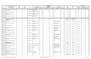 SKPD Jenis Keg Ket
Tolok Ukur Tolok Ukur Tolok Ukur 1/2/3 1/2/3 1/2/3
2 3 4 5 6 8 10 12 13 14 15 16
Nomor
Urusan/Bidang Urusan Pemerintahan
Daerah
Dan Program/Kegiatan
Prioritas
Daerah
Sasaran
Daerah
Lokasi
Indikator kinerja
Pagu
Indikatif
Prakiraan
Maju
Keterangan
Hasil Program
Keluaran
Kegiatan
Hasil Kegiatan
Target Target Target
1 7 9 11
Pembangunan Tempat Parkir Depan dan
Belakang Kantor
Padangsidimpuan Pembangunan Tempat
Parkir Depan dan
Belakang Kantor
1 Thn 1 Thn 1 Thn 250.000.000 KP2T
Pembangunan Papan Merk Kantor
Padangsidimpuan
Pembangunan Papan Merk
Kantor
1 Thn 1 Thn 1 Thn 150.000.000 KP2T
Pembangunan Pos Satpam Depan dan
Belakang Kantor
Padangsidimpuan Pembangunan Pos Satpam
Depan dan Belakang
Kantor
1 Thn 1 Thn 1 Thn 150.000.000 KP2T
Pembangunan Petunjuk Arah Kantor
Padangsidimpuan
Pembangunan Petunjuk
Arah Kantor
1 Thn 1 Thn 1 Thn 50.000.000 KP2T
2.561.900.000 2.558.357.000
P1
Program Pelayanan Administrasi
Perkantoran 490.900.000 509.140.000
Penyediaan Jasa Komunikasi, Sumber Daya
Air dan Listrik
Padangsidimpuan Meningkatnya pelayanan
perkantoran 1 Thn
Tersedianya Komunikasi ,
listrik dan sumber daya air 1 Thn 35.000.000 33.000.000 Inspektorat
Penyediaan Jasa Kebersihan Kantor Padangsidimpuan Meningkatnya pelayanan
perkantoran
1 Thn
Pembayaran Honorarium
Petugas Kebersihan
1 Thn 22.000.000 24.000.000 Inspektorat
Penyediaan Alat Tulis Kantor Padangsidimpuan Meningkatnya pelayanan
perkantoran 1 Thn
Pelaksanaan Penyediaan
alat tulis kantor 1 Thn 37.000.000 40.000.000 Inspektorat
Penyediaan Barang Cetakan dan
Penggandaan
Padangsidimpuan Meningkatnya pelayanan
perkantoran 1 Thn
Pelaksanaan Penyediaan
Barang cetakan dan
penggandaan
1 Thn 56.000.000 60.000.000 Inspektorat
Penyediaan Komponen Instalasi
Listrik/Penerangan Bangunan Kantor
Padangsidimpuan Meningkatnya pelayanan
perkantoran
1 Thn
Tersedianya alat
penerangan/elektronik
Kantor
1 Thn 2.400.000 2.640.000 Inspektorat
Penyediaan Peralatan Rumah Tangga Padangsidimpuan
1 Thn 1 Thn 3.500.000 3.500.000 Inspektorat
Penyediaan bahan Bacaan dan Peraturan
Perundang-undangan
Padangsidimpuan Meningkatnya pelayanan
perkantoran 1 Thn
Tersedianya Bahan Bacaan
dan Perundang-undangan 1 Thn 32.000.000 32.000.000 Inspektorat
Penyediaan Makanan dan Minuman Padangsidimpuan Meningkatnya pelayanan
perkantoran 1 Thn
Adanya pembayaran
makanan dan minuman
bagi pegawai
1 Thn 32.000.000 32.000.000 Inspektorat
Rapat-Rapat Koordinasi dan Konsultasi Ke
Luar Daerah
Padangsidimpuan Meningkatnya pelayanan
perkantoran 1 Thn
Pelaksanaan koordinasi dan
konsultasi ke luar daerah 1 Thn 240.000.000 250.000.000 Inspektorat
Penyediaan Jasa Keamanan Perkantoran Padangsidimpuan
1 Thn 1 Thn 31.000.000 32.000.000 Inspektorat
Program Peningkatan Sarana dan
Prasarana Aparatur 417.000.000 449.892.000
Pengadaan Perlengkapan Gedung Kantor Padangsidimpuan Peralatan Gedung Kantor
1 Keg
Terpenuhinya pengadaan
peralatan gedung kantor 1 Keg 100.000.000 110.000.000 Inspektorat
Pengadaan Peralatan Gedung Kantor Padangsidimpuan Peralatan Gedung Kantor
1 Keg
Terpenuhinya pengadaan
peralatan gedung kantor 1 Keg 90.000.000 95.000.000 Inspektorat
Pengadaan Mebeleur Padangsidimpuan Mebeleur
1 Unit
terpenuhinya pengadaan
mebeleur 1 Unit 92.000.000 101.200.000 Inspektorat
Pemeliharaan rutin/berkala gedung kantor Padangsidimpuan
1 Thn 1 Thn 40.000.000 42.000.000 Inspektorat
Pemeliharaan rutin/berkala peralatan
gedung kantor
Padangsidimpuan
1 Thn 1 Thn 20.000.000 25.000.000 Inspektorat
Pemeliharaan Rutin/Berkala Kendaraan
Dinas/Operasional
Padangsidimpuan Kendaraan
Dinas/Operasional 1Thn
Pelaksanaan pemeliharaan
kenderaan dinas 1Thn 75.000.000 76.692.000 Inspektorat
Program Peningkatan Disiplin Aparatur
15.000.000 16.500.000
Rencana Program dan Kegiatan Prioritas Tahun 2015 BIDANG PEMERINTAHAN UMUM Lembar 32 dari 74
 