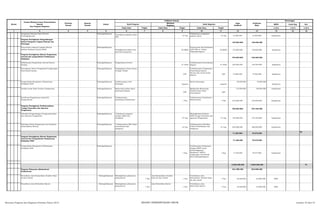 SKPD Jenis Keg Ket
Tolok Ukur Tolok Ukur Tolok Ukur 1/2/3 1/2/3 1/2/3
2 3 4 5 6 8 10 12 13 14 15 16
Nomor
Urusan/Bidang Urusan Pemerintahan
Daerah
Dan Program/Kegiatan
Prioritas
Daerah
Sasaran
Daerah
Lokasi
Indikator kinerja
Pagu
Indikatif
Prakiraan
Maju
Keterangan
Hasil Program
Keluaran
Kegiatan
Hasil Kegiatan
Target Target Target
1 7 9 11
Pengadaan Pakaian Dinas Beserta
Perlengkapannya
Padangsidimpuan
Tersedianya pakaian dinas
PNS
27 Org
Pelaksanaan pengadaan
pakaian dinas 27 Org 15.000.000 16.500.000 Inspektorat
Program Peningkatan Pengembangan
Sistem Pelaporan Capaian Kinerja dan
Keuangan
135.000.000 140.000.000
Penyusunan Laporan Capaian Kinerja
Ikhtisar Realisasi Kinerja SKPD
Padangsidimpuan
Peningkatan kualitas dan
kuantitas pelaporan
36 SKPD
Penyusunan dan Pendataan
LP2P PNS se- Pemko
Padangsidimpuan
36 SKPD 135.000.000 140.000.000 Inspekorat
Program Peningkatan Sistem Pengawasan
internal dan pengendalian Pelaksanaan
Kebijakan
744.000.000 735.500.000
Pelaksanaan Pengawasan Internal Secara
Berkala
Padangsidimpuan Pengawasan internal
51 obrik
Terlaksananya Pemeriksaan
Reguler 51 obrik 220.000.000 192.500.000 Inspekorat
Penanganan Kasus Pengaduandi Lingkungan
Pemerintah Daerah
Padangsidimpuan Penganganan kasus-kasus
di lingk. Pemda
LHP
Terlaksananya Pengawasan
Pemeriksaan kasus/
khusus dan serah terima
jabatan
LHP 73.000.000 75.000.000 Inspekorat
Pengendalian Manajemen Pelaksanaan
Kebijakan KDH
Padangsidimpuan Terlaksananya reviw
keuangan Laporan
Review Keuangan
Laporan
60.000.000 70.000.000
Inspekorat
Tindak Lanjut Hasil Temuan Pengawasan Padangsidimpuan Monitoring tindak lanjut
hasil pemeriksaan
LHP
Melakukan Monitoring
Tindak Lanjut Hasil
Pemeriksaan
LHP
175.000.000 180.000.000 Inspektorat
Koordinasi Pengawasan yang lebih
Komprehensif
Padangsidimpuan Terlaksananya
koordinasi/rakorwasnas
1 Thn
Terlaksananya Koordinasi /
Rakorwasnas
1 Thn 216.000.000 218.000.000 Inspektorat
Program Peningkatan Profesionalisme
Tenaga Pemeriksa dan Aparatur
Pengawasan
760.000.000 707.325.000
Pelatihan Pengembangan Tenaga pemeriksa
dan Aparatur Pengawasan
Padangsidimpuan Terkirimnya pegawai
melalui diklat dan
sertifikasi 27 Org
Meningkatnya Kualitas
SDM Tenaga Pemeriksa dan
aparatur Pengawasan 27 Org 130.000.000 127.325.000 Inspektorat
Pelatihan Teknis Pengawasan dan Penilaian
Akuntabilitas Kinerja
Padangsidimpuan Terlaksananya PKS teknis
pemeriksaan dan
pelaporan
27 Org
Terlaksananya Pelatihan
Teknis Pemeriksaan dan
Pelaporan
27 Org 630.000.000 580.000.000 Inspektorat
71.250.000 78.375.000
P2
Program Peningkatan Sistem Pengawasan
Internal dan Pengendalian Pelaksanaan
Kebijakan KDH 71.250.000 78.375.000
Pengendalian Manajemen Pelaksanaan
Kebijakan KDH
Padangsidimpuan
1 Keg
Terlaksananya Kerjasama
dengan BPKP untuk
penyelenggaraan
Sosialisasi SPIP di
Lingkungan Pemerintah
Kota Padangsidimpuan
1 Keg 71.250.000 78.375.000 Inspektorat
2.628.398.400 2.669.398.400 P1
Program Pelayanan Administrasi
Perkantoran
821.898.400 823.898.400
Penyediaan Jasa Komunikasi, Sumber Daya
Air dan Listrik
Padangsidimpuan Meningkatnya pelayanan
perkantoran
1 Thn
Jasa Komunikasi, Sumber
Daya Air dan Listrik
1 Thn
Tersedianya Jasa
Komunikasi, Sumber Daya
Air dan Listrik
1 Thn 62.000.000 62.000.000 BKD
Penyediaan Jasa Kebersihan Kantor Padangsidimpuan Meningkatnya pelayanan
perkantoran 1 Thn
Jasa Kebersihan Kantor
1 Thn
Tersedianya Jasa
Kebersihan Kantor 1 Thn 22.600.000 22.600.000 BKD
Rencana Program dan Kegiatan Prioritas Tahun 2015 BIDANG PEMERINTAHAN UMUM Lembar 33 dari 74
 