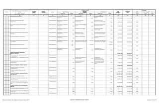 SKPD Jenis Keg Ket
Tolok Ukur Tolok Ukur Tolok Ukur 1/2/3 1/2/3 1/2/3
2 3 4 5 6 8 10 12 13 14 15 16
Nomor
Urusan/Bidang Urusan Pemerintahan
Daerah
Dan Program/Kegiatan
Prioritas
Daerah
Sasaran
Daerah
Lokasi
Indikator kinerja
Pagu
Indikatif
Prakiraan
Maju
Keterangan
Hasil Program
Keluaran
Kegiatan
Hasil Kegiatan
Target Target Target
1 7 9 11
Penyediaan Alat Tulis Kantor Padangsidimpuan Meningkatnya pelayanan
perkantoran
1 Thn
Alat Tulis Kantor
1 Thn
Tersedianya Alat Tulis
Kantor
1 Thn 66.157.650 66.157.650
Penyediaan Barang Cetakan dan
Penggandaan
Padangsidimpuan Meningkatnya pelayanan
perkantoran 1 Thn
Barang Cetakan dan
Penggandaan 1 Thn
Tersedianya Barang
Cetakan dan Penggandaan 1 Thn 39.404.750 39.404.750 BKD
Penyediaan Peralatan dan Perlengkapan
Kantor
Padangsidimpuan Meningkatnya pelayanan
perkantoran
1 Thn
Peralatan dan Perlengkapan
Kantor
1 Thn
Tersedianya Peralatan dan
Perlengkapan Kantor
1 Thn 110.000.000 112.000.000 BKD
Penyediaan Peralatan rumah tangga Padangsidimpuan Meningkatnya pelayanan
perkantoran 1 Thn
Peralatan rumah tangga
1 Thn
Tersedianya Peralatan
rumah tangga 1 Thn 11.000.000 11.000.000 BKD
Penyediaan Bahan Bacaan dan Perundang-
undangan
Padangsidimpuan Meningkatnya pelayanan
perkantoran
1 Thn
Bahan Bacaan dan
Perundang-undangan
1 Thn
Tersedianya Bahan Bacaan
dan Perundang-undangan
1 Thn 20.000.000 20.000.000 BKD
Penyediaan Makanan dan Minuman Padangsidimpuan Meningkatnya pelayanan
perkantoran 1 Thn
Makanan dan Minuman
1 Thn
Tersedianya Makanan dan
Minuman 1 Thn 98.736.000 98.736.000 BKD
Rapat-Rapat Koordinasi dan Konsultasi Ke
Luar Daerah
Padangsidimpuan Meningkatnya pelayanan
perkantoran
336
hari
Rapat-Rapat Koordinasi dan
Konsultasi Ke Luar Daerah
336 hari Rapat-Rapat Koordinasi dan
Konsultasi Ke Luar Daerah
336 hari 320.000.000 320.000.000 BKD
Penyediaan jasa keamanan kantor Padangsidimpuan 336
hari
336 hari 336 hari
32.000.000 32.000.000 BKD
Penyediaan jasa administrasi perkantoran Padangsidimpuan Meningkatnya pelayanan
perkantoran
1 Thn
jasa administrasi
perkantoran
1 Thn
Tersedianya jasa
administrasi perkantoran
1 Thn 40.000.000 40.000.000 BKD
Program Peningkatan Sarana dan
Prasarana Aparatur 96.000.000 98.500.000
Pemeliharaan rutin /berkala kenderaan
dinas operasional
Padangsidimpuan
68.000.000 70.000.000 BKD
Pemeliharaan rutin/ berkala gedung/ kantor Padangsidimpuan
1 Thn
Tersedianaya Pemeliharaan
gedung/ kantor 1 Thn
Terlaksananya
Pemeliharaan rutin/
berkala gedung/ kantor
1 Thn 12.000.000 12.000.000 BKD
Pemeliharaan rutin/ berkala peralatan
gedung/ kantor
Padangsidimpuan
1 Thn
Tersedianaya Peralatan
gedung/ kantor 1 Thn
Terlaksananya Peralatan
rutin/ berkala gedung/
kantor
1 Thn 16.000.000 16.500.000 BKD
Program Peningkatan Disiplin Aparatur
54.500.000 56.000.000
Pengadaan Pakaian Dinas Beserta
Perlengkapannya
Padangsidimpuan
1 Keg 1 Keg 1 Keg 26.500.000 27.000.000 BKD
Pengadaan Pakaian Khusus hari-hari
tertentu
Padangsidimpuan
1 Keg 1 Keg 1 Keg 28.000.000 29.000.000 BKD
Program Peningkatan Kapasitas Sumber
Daya Aparatur 1.000.000.000 1.015.000.000
Pendidikan dan Pelatihan Formal Padangsidimpuan
1 Thn 1 Thn 1 Thn 770.000.000 780.000.000 BKD
Pendidikan dan pelatihan Prajabatan bagi
Calon PNS Daerah
Padangsidimpuan
1 Thn 1 Thn 1 Thn 120.000.000 120.000.000 BKD
Sosialisasi Peratuaran Pemerintah No 46
Tahun 2011 tentang sasaran kerja pegawai
(PNS)
Padangsidimpuan
1 Thn 1 Thn 1 Thn 110.000.000 115.000.000 BKD
Program Pembinaan dan Pengembangan
Aparatur 656.000.000 676.000.000
Penyusunan Rencana Pembinaan Karir PNS Padangsidimpuan
6 Keg 6 Keg 6 Keg 95.000.000 100.000.000 BKD
Proses Penanganan kasus-kasus Pelanggaran
Disiplin PNS 6 Keg 6 Keg 6 Keg 65.000.000 66.000.000 BKD
Penyusunan Daftar Urut Kepangkatan (DUK) Padangsidimpuan
1 Thn 1 Thn 1 Thn 40.000.000 40.000.000 BKD
Rencana Program dan Kegiatan Prioritas Tahun 2015 BIDANG PEMERINTAHAN UMUM Lembar 34 dari 74
 
