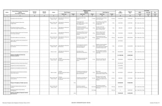 SKPD Jenis Keg Ket
Tolok Ukur Tolok Ukur Tolok Ukur 1/2/3 1/2/3 1/2/3
2 3 4 5 6 8 10 12 13 14 15 16
Nomor
Urusan/Bidang Urusan Pemerintahan
Daerah
Dan Program/Kegiatan
Prioritas
Daerah
Sasaran
Daerah
Lokasi
Indikator kinerja
Pagu
Indikatif
Prakiraan
Maju
Keterangan
Hasil Program
Keluaran
Kegiatan
Hasil Kegiatan
Target Target Target
1 7 9 11
Penyediaan Alat Tulis Kantor
Kantor Camat dan
Kantor Lurah
Meningkatnya Pelayanan
Perkantoran
Tersedianya Alat Tulis
Kantor
17 kantor
Terpenuhinya penyediaan
Alat Tulis Kantor
17 kantor 44.000.000 45.500.000 Ktr. Camat Psp. Utara
Penyediaan Barang Cetakan dan
Penggandaan
Kantor Camat dan
Kantor Lurah
Meningkatnya Pelayanan
Perkantoran
Terselenggaranya
penyediaan barang cetakan
dan penggandaan
1 Thn
Tercukupinya penyediaan
barang cetakan dan
penggandaan
1 Thn 23.000.000 27.000.000 Ktr. Camat Psp. Utara
Penyediaan Komponen Instalasi
Listrik/Penerangan Bangunan Kantor
Kantor Camat
Meningkatnya Pelayanan
Perkantoran
Tersedianya komponen
instalasi listrik/penerangan
bangunan kantor
1 Thn
Instalasi listrik dan
penerangan bangunan
kantor semakin baik
1 Thn 1.880.000 2.300.000 Ktr. Camat Psp. Utara
Penyediaan Bahan Bacaan dan Peraturan
Perundang-undangan
Kantor Camat
Meningkatnya Pelayanan
Perkantoran
Tersedianya Bahan bacaan
yang mendukung kinerja
pegawai
1 Thn
Adanya bahan bacaan
untuk meningkatkan
pengetahuan pegawai
1 Thn 18.000.000 15.000.000 Ktr. Camat Psp. Utara
Penyediaan Makanan dan Minuman
Kantor Camat dan
Kantor Lurah
Meningkatnya Pelayanan
Perkantoran
Tersedianya uang makan
dan minum pegawai
145org
Terbayarkannya uang
makan dan minum harian
pegawai
150 org 360.000.000 594.000.000 Ktr. Camat Psp. Utara
rapat rapat koordinasi dan konsultasi ke
dalam daerah
36.500.000
Rapat-rapat Koordinasi dan Konsultasi ke
Luar Daerah
Kantor Camat dan
Kantor Lurah
Meningkatnya Pelayanan
Perkantoran
Terselenggaranya kegiatan
rapat koordinasi dan
konsultasi pegawai
1 Thn
Kegiatan rapat koordinasi
dan konsultasi untuk
menunjang kinerja Pegawai
terlaksana dengan baik
1 Thn 65.500.000 123.000.000 Ktr. Camat Psp. Utara
Penyediaan Jasa Administrasi Perkantoran Kantor Camat
Meningkatnya Pelayanan
Perkantoran
Tersedianya jasa
administrasi perkantoran
1 thn
Kinerja pegawai semakin
meningkat dan pelayanan
lebih baik
1 thn 440.000.000 13.800.000 Ktr. Camat Psp. Utara
Program Peningkatan Sarana dan
Prasarana Aparatur
411.000.000 98.500.000
Pemeliharaan Rutin/Berkala gedung kantor
Kantor Camat dan
Kantor Lurah
Peningk.
Kualitas/Kuantitas Sarana
Pra Sarana
Tersedianya pemeliharaan
rutin/berkala gedung
kantor
17 Ktr
Terawatnya gedung dan
fasilitas kantor lainnya
2 Ktr 29.500.000 20.000.000 Ktr. Camat Psp. Utara
pengadaan kenderaan dinas/operasional 235.000.000
pengadaan peralatan gedung kantor 91.000.000
pengadaan perlengkapan gedung kantor 11.500.000
Pemeliharaan Rutin/Berkala Kenderaan
Dinas/Operasional
Kantor Camat
Peningk.
Kualitas/Kuantitas Sarana
Pra Sarana
Tersedianya pemeliharaan
rutin/berkala kenderaan
dinas/operasional
1 Thn
Kenderaan
Dinas/Operasional dapat
dipergunakan dengan baik
1 Thn 36.000.000 46.000.000 Ktr. Camat Psp. Utara
Pemeliharaan Rutin/Berkala Peralatan
Gedung Kantor
Kantor Camat dan
Kantor Lurah
Peningk.
Kualitas/Kuantitas Sarana
Pra Sarana
Tersedianya pemeliharaan
untuk peralatan kantor
53 Unit
Peralatan kantor dapat
terpelihara dengan baik
untuk menunjang kinerja
Pegawai
58 Unit 8.000.000 32.500.000 Ktr. Camat Psp. Utara
Program Peningkatan Disiplin Aparatur 1 Thn 50.000.000 60.000.000
Pengadaan Pakaian Khusus Hari-hari
tertentu
Kantor Camat dan
Kantor Lurah
Tersedianya pakaian
khusus hari-hari tertentu
140 Orang
Keseragaman pakaian
aparatur Kecamatan dan
Kelurahan
150 Org 50.000.000 Ktr. Camat Psp. Utara
Pengadaan Pakaian Dinas Beserta
Perlengkapan-
140 Orang 150 Org 0 60.000.000 Ktr. Camat Psp. Utara
Program Peningkatan Kapasitas Sumber
Daya Aparatur
1 Thn 70.000.000 29.000.000
Rencana Program dan Kegiatan Prioritas Tahun 2015 BIDANG PEMERINTAHAN UMUM Lembar 36 dari 74
 