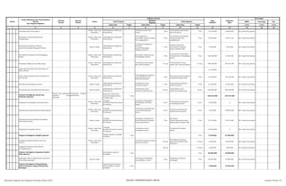 SKPD Jenis Keg Ket
Tolok Ukur Tolok Ukur Tolok Ukur 1/2/3 1/2/3 1/2/3
2 3 4 5 6 8 10 12 13 14 15 16
Nomor
Urusan/Bidang Urusan Pemerintahan
Daerah
Dan Program/Kegiatan
Prioritas
Daerah
Sasaran
Daerah
Lokasi
Indikator kinerja
Pagu
Indikatif
Prakiraan
Maju
Keterangan
Hasil Program
Keluaran
Kegiatan
Hasil Kegiatan
Target Target Target
1 7 9 11
Penyediaan Alat Tulis Kantor
Kantor camat dan
Kelurahan
Meningkatnya Pelayanan
Perkantoran
Tersedianya Alat Tulis
Kantor
1 Thn
Terpenuhinya penyediaan
alat tulis kantor
1 Thn 115.500.000 62.889.629 Ktr Camat Psp selatan
Penyediaan Barang Cetakan dan
Penggandaan
Kantor camat dan
Kelurahan
Meningkatnya Pelayanan
Perkantoran
Terselerggaranya
penyediaan barang cetakan
dan penggandaan
1 Thn
Tercukupinya penyediaan
barang cetakan dan
penggandaan
1 Thn 38.500.000 35.571.140 Ktr Camat Psp selatan
Penyediaan Komponen Instalasi
Listrik/Penerangan Bangunan Kantor
Kantor Camat
Meningkatnya Pelayanan
Perkantoran
Tersedianya komponen
Instalasi
Listrik/Penerangan
Bangunan Kantor
1 Thn
Instalasi listrik dan
penerangan bangunan
kantor semakin baik
1 Thn 5.500.000 5.230.500 Ktr Camat Psp selatan
Penyediaan Peralatan dan Perlengkapan
Kantor
Kantor camat dan
Kelurahan
Meningkatnya Pelayanan
Perkantoran
Penyediaan Peralatan dan
Perlengkapan Kantor
1 Thn
Tercukupinya Penyediaan
Peralatan dan Perlengkapan
Kantor
1 Thn 225.600.000 27.282.200 Ktr Camat Psp selatan
Penyediaan Makanan dan Miunuman
Kantor camat dan
Kelurahan
Meningkatnya Pelayanan
Perkantoran
Tersedianya uang makan
dan minum pegawai
115 org
Terbayarkannya uang
makan dan minum pegawai
115 org 300.000.000 349.537.500 Ktr Camat Psp selatan
rapat-rapat koordinasi dan Konsultasi ke
dalam daerah
41.500.000
Rapat-rapat Koordinasi dan Konsultasi ke
luar Daerah
Kantor camat dan
Kelurahan
Meningkatnya Pelayanan
Perkantoran
Terselenggaranya kegiatan
rapat koordinasi dan
konsultasi pegawai
1 Thn
Menunjang kinerja pegawai
terlaksana dengan baik
1 Thn 75.500.000 128.150.000 Ktr Camat Psp selatan
Penyedia jasa keamanan Kantor Kantor Camat
Meningkatnya Pelayanan
Perkantoran
Tersedianyan Jasa
keamanan kantor
1 Thn
Terpenuhinya peralatan
kemanan kantor
1 Thn 21.500.000 27.000.000 Ktr Camat Psp selatan
Penyediaan jasa administrasi perkantoran Kantor Camat
Meningkatnya Pelayanan
Perkantoran
Tersedianyan Jasa
admintrasi perkantoran
62 org
Terpenuhinya Jasa
admintrasi perkantoran
62 org 520.800.000 595.200.000 Ktr Camat Psp selatan
Program Peningkatan Sarana dan
Prasarana Aparatur
Sarana dan prasarana
Aparatur yang
memadai
Terawatnya fasilitas
perkantoran
Sarana dan Prasarana
yang menunjang kinerja
semakin baik
1 Thn 356.010.000 135.761.000
Pengadaan Perlengkapan Gedung Kantor
Kantor camat dan
Kelurahan
Peningk.
Kualitas/Kuantitas Sarana
Pra Sarana
Tersedianya Pengadaan
Perlengkapan Gedung
Kantor
13 ktr
Terpenuhinya kebutuhan
perlengkapan kantor
13 ktr 10.000.000 0 Ktr Camat Psp selatan
Pemeliharaan Rutin/Berkala Gedung Kantor
Kantor camat dan
Kelurahan
Peningk.
Kualitas/Kuantitas Sarana
Pra Sarana
Tersedianya pemeliharaan
rutin/berkala gedung
kantor
13 ktr
Terawatnya gedung dan
fasilitas kantor lainnya
13 ktr 3.500.000 100.000.000 Ktr Camat Psp selatan
Pemeliharaan Rutin/Berkala Kendaraan
Dinas/Operasional
Kantor Camat
Peningk.
Kualitas/Kuantitas Sarana
Pra Sarana
Tesedianya Pemeliharaan
Rutin/Berkala Kendaraan
Dinas/Operasional
1 Thn
Kendaraan
Dinas/Operasional dapat
dipergunakan dengan baik
1 Thn 32.510.000 35.761.000 Ktr Camat Psp selatan
Pengadaan Pertapakan kantor
Kantor camat dan
Kelurahan
Peningk.
Kualitas/Kuantitas Sarana
Pra Sarana
Tersedianya tanah
pertapakan kantor
Terawatnya Peralatan
Kantor
310.000.000 0 Ktr Camat Psp selatan
Program Peningkatan Disiplin Aparatur
Disiplin Aparatur semakin
membaik
1 Thn 1 Thn 8.100.000 61.500.000
Pengadaan Pakaian Khusus Hari-hari
tertentu
Kantor camat dan
Kelurahan
Tesedianya pakaian khusus
hari-hari tertentu
130 org
Keseragaman pakaian
aparatur kecamatan dan
kelurahan
130 org 5.500.000 58.500.000 Ktr Camat Psp selatan
Pengadaan Pakaian Dinas Beserta
Perlengkapannya
130 org 130 org 2.600.000 3.000.000 Ktr Camat Psp selatan
Program Peningkatan Kapasitas Sumber
Daya Aparatur
Kemampuan aparatur
meningkat
1 Thn 1 Thn 80.500.000 20.000.000
Bimbingan Teknis Implementasi Peraturan
Perundang-undangan
Kantor Camat
Tersedianya Pendidikan
dan pelatihan formal
1 Thn
Pengtahuan Aparatur
meningkat
1 Thn 80.500.000 20.000.000 Ktr Camat Psp selatan
Program Peningkatan Pengembangan
Sistem Pelaporan Capaian Kinerja dan
Keuangan
Laporan-laporan kinerja
dan keuangan semakin
membaik
1 Thn 7.400.000 10.445.600
Rencana Program dan Kegiatan Prioritas Tahun 2015 BIDANG PEMERINTAHAN UMUM Lembar 38 dari 74
 