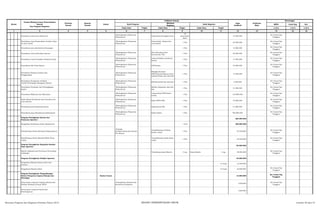 SKPD Jenis Keg Ket
Tolok Ukur Tolok Ukur Tolok Ukur 1/2/3 1/2/3 1/2/3
2 3 4 5 6 8 10 12 13 14 15 16
Nomor
Urusan/Bidang Urusan Pemerintahan
Daerah
Dan Program/Kegiatan
Prioritas
Daerah
Sasaran
Daerah
Lokasi
Indikator kinerja
Pagu
Indikatif
Prakiraan
Maju
Keterangan
Hasil Program
Keluaran
Kegiatan
Hasil Kegiatan
Target Target Target
1 7 9 11
Penyediaan Jasa Surat Menyurat
Meningkatnya Pelayanan
Perkantoran
Gaji Kades/Perangkat Desa
18
desa/kelur
ahan
14.500.000 -
Ktr Camat Psp
Tenggara
Penyediaan Jasa Komunikasi, Sumber Daya
Air dan Listrik
Meningkatnya Pelayanan
Perkantoran
Dana listrik, telepon dan
surat kabar
1 Thn 38.500.000 -
Ktr Camat Psp
Tenggara
Penyediaan jasa administrasi keuangan 1 Thn 13.000.000
Ktr Camat Psp
Tenggara
Penyediaan Jasa Kebersihan Kantor
Meningkatnya Pelayanan
Perkantoran
Alat kebersihan dan
honorarium THL
1 Thn 48.500.000 -
Ktr Camat Psp
Tenggara
Penyediaan Jasa Perbaikan Peralatan Kerja
Meningkatnya Pelayanan
Perkantoran
Dana perbaikan peralatan
kantor
1 Thn 17.500.000 -
Ktr Camat Psp
Tenggara
Penyediaan Alat Tulis Kantor
Meningkatnya Pelayanan
Perkantoran
ATK Kantor 1 Thn 34.000.000 -
Ktr Camat Psp
Tenggara
Penyediaan Barang Cetakan dan
Penggandaan
Meningkatnya Pelayanan
Perkantoran
Blangko/formulir
PBB/Kependudukan/surat
masuk/keluar dan lain-lain
1 Thn 14.500.000 -
Ktr Camat Psp
Tenggara
Penyediaan Komponen Instalasi
Listrik/Penerangan Bangunan Kantor
Meningkatnya Pelayanan
Perkantoran
Bohlam/kabel dan lain-lain 1 Thn 2.500.000 -
Ktr Camat Psp
Tenggara
Penyediaan Peralatan dan Perlengkapan
Kantor
Meningkatnya Pelayanan
Perkantoran
Mobiler/komputer dan lain-
lain
1 Thn 21.000.000 -
Ktr Camat Psp
Tenggara
Penyediaan Makanan dan Minuman
Meningkatnya Pelayanan
Perkantoran
Uang makan PNS Kantor
Camat
1 Thn 110.000.000 -
Ktr Camat Psp
Tenggara
Rapat-Rapat Koordinasi dan Konsultasi Ke
Luar Daerah
Meningkatnya Pelayanan
Perkantoran
Biaya SPPD PNS 1 Thn 75.000.000 -
Ktr Camat Psp
Tenggara
Penyediaan jasa keamanan kantor
Meningkatnya Pelayanan
Perkantoran
Honorarium THL 1 Thn 41.000.000 -
Ktr Camat Psp
Tenggara
Penyediaan jasa administrasi perkantoran
Meningkatnya Pelayanan
Perkantoran
Honor Kades 1 Thn 780.000.000 -
Ktr Camat Psp
Tenggara
Program Peningkatan Sarana dan
Prasarana Aparatur
360.500.000 -
Pengadaan Kenderaan Dinas Operasional 1 Unit 250.000.000
Pemeliharaan Rutin/Berkala Gedung Kantor
Peningk.
Kualitas/Kuantitas Sarana
Pra Sarana
Terpeliharanya Gedung
Kantor camat
1 Thn 87.000.000 -
Ktr Camat Psp
Tenggara
Pemeliharaan Rutin/Berkala Mobil Dinas
Camat
Terpeliharanya mobil dinas
camat
1 Thn 23.500.000 -
Ktr Camat Psp
Tenggara
Program Peningkatan Kapasitas Sumber
Daya Aparatur
50.000.000 -
Bimtek Implementasi Peraturan Perundang-
undangan
Tersedianya dana Bimtek 3 org Dana Bimtek 3 org 50.000.000 -
Ktr Camat Psp
Tenggara
Program Peningkatan Disiplin Aparatur 45.000.000
Pengadaan Pakaian Khusus Hari-hari
tertentu
41 buah 21.000.000
Pengadaan Pakaian Dinas 41 buah 24.000.000
Ktr Camat Psp
Tenggara
Program Peningkatan Pengembangan
Sistem Pelaporan Capaian Kinerja dan
Keuangan
Kantor Camat 16.000.000
Ktr Camat Psp
Tenggara
Penyusunan Laporan Capaian Kinerja dan
Ikhtisar Realisasi Kinerja SKPD
Peningkatan Kulaitas dan
Kuantiotas Pelaporan
1.800.000
Ktr Camat Psp
Tenggara
Penyusunan Laporan Hasil-hasil
Pembangunan
1.800.000
Rencana Program dan Kegiatan Prioritas Tahun 2015 BIDANG PEMERINTAHAN UMUM Lembar 40 dari 74
 
