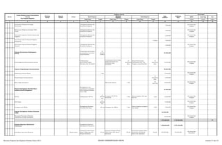 SKPD Jenis Keg Ket
Tolok Ukur Tolok Ukur Tolok Ukur 1/2/3 1/2/3 1/2/3
2 3 4 5 6 8 10 12 13 14 15 16
Nomor
Urusan/Bidang Urusan Pemerintahan
Daerah
Dan Program/Kegiatan
Prioritas
Daerah
Sasaran
Daerah
Lokasi
Indikator kinerja
Pagu
Indikatif
Prakiraan
Maju
Keterangan
Hasil Program
Keluaran
Kegiatan
Hasil Kegiatan
Target Target Target
1 7 9 11
Penyusunan Pelaporan Keuangan
Semesteran
Peningkatan Kulaitas dan
Kuantiotas Pelaporan
1.800.000
Ktr Camat Psp
Tenggara
Penyusunan Pelaporan Keuangan Akhir
Tahun
Peningkatan Kulaitas dan
Kuantiotas Pelaporan
1.800.000
Ktr Camat Psp
Tenggara
Penyusunan Laporan, Rencana Kinerja dan
Anggaran
Peningkatan Kulaitas dan
Kuantiotas Pelaporan
5.200.000
Ktr Camat Psp
Tenggara
Penyusunan Laporan Barang Pengguna
Semesteran
1 berkas 1.800.000
Penyusunan Laporan Barang Pengguna
Tahunan
Peningkatan Kulaitas dan
Kuantiotas Pelaporan
1.800.000
Ktr Camat Psp
Tenggara
Program Perencanaan Pembangunan
Daerah
Tersusunnya perencanaan
pembangunan kecamatan
yang berkualitas
18
desa/ke
lurahan
24.500.000 -
Penyelenggaraan Musrenbang Kecamatan
Terlaksananya
Musrenbang Tingkat
Kelurahan dan Kecamatan
Terlaksananya Musrenbang
Tingkat Kelurahan dan
Kecamatan yang
berkualitas
18
desa/kelur
ahan
Adanya Perencanaan
Pembangunan Kec. Psp
Tenggara yang Berkualitas
18
desa/kelur
ahan
24.500.000
Ktr Camat Psp
Tenggara
Program Pengembangan Kemasyarakatan 38.000.000 -
Pelaksanaan Festival Nasyid 1 keg 15.000.000
Ktr Camat Psp
Tenggara
Pengembangan kemasyarakatan
18
desa/kelur
ahan
6.000.000
MTQ Tingkat Kecamatan MTQ Tk Kecamatan 1 kali
30
org/7cbg
32.000.000
Ktr Camat Psp
Tenggara
Program Peningkatan Hari-Hari Besar
Nasional/Daerah/Keagamaan
Meningkatnya rasa
nasionalisme masyarakat
dan ketakwaan terhadap
Tuhan YME
24.500.000 -
HUT RI Terlaksananya HUT RI
5
perlomb
aan
Peringatan HUT RI Tk.
Kecamatan
1 kali
Adanya kegiatan olah raga
dan seni
1 kali 12.000.000
Ktr Camat Psp
Tenggara
HUT Pemko
5
perlomb
aan
8.500.000
Ktr Camat Psp
Tenggara
Peringatan Isra' Mikraj
Meningkatan Kecintaan
Terhadap Nabi Besar
100 org Peringatan Isra' Mikraj 1 kali
Adanya kegiatan peringatan
isra' mikraj
1 kali 4.000.000
Ktr Camat Psp
Tenggara
Program Peningkatan Kualitas Pelayanan
Publik
23.500.000
Percepatan Penerapan Pelayanan
Administrasi Terpadu Kecamatan
23.500.000
Ktr Camat Psp
Tenggara
1.792.000.000 1.718.453.000 P1
Program Pelayanan Administrasi
Perkantoran
Peningkatan Pelayanan
Administrasi Perkantoran
1.328.600.000 1.210.120.000
Penyediaan Jasa Surat Menyurat Kantor Camat
Terbayarnya Honorarium
Kepala Lingkungan dan
Petugas Keamanan
96 org
Honorarium Pegawai Honor
Tidak Tetap, Sewa Kantor
Kelurahan
96 org
Honorarium pegawai dapat
dibayarkan dan gedung
kantor bisa digunakan
96 org 784.000.000 784.000.000
Ktr Camat Psp
Batunadua
Rencana Program dan Kegiatan Prioritas Tahun 2015 BIDANG PEMERINTAHAN UMUM Lembar 41 dari 74
 