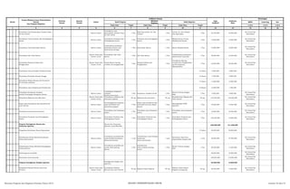 SKPD Jenis Keg Ket
Tolok Ukur Tolok Ukur Tolok Ukur 1/2/3 1/2/3 1/2/3
2 3 4 5 6 8 10 12 13 14 15 16
Nomor
Urusan/Bidang Urusan Pemerintahan
Daerah
Dan Program/Kegiatan
Prioritas
Daerah
Sasaran
Daerah
Lokasi
Indikator kinerja
Pagu
Indikatif
Prakiraan
Maju
Keterangan
Hasil Program
Keluaran
Kegiatan
Hasil Kegiatan
Target Target Target
1 7 9 11
Penyediaan Jasa Komunikasi, Sumber Daya
Air dan Listrik
Kantor Camat
Tersedianya Jasa
Komunikasi, Sumber Daya
Air dan Listrik
1 Thn
Rekening Listrik, Air, dan
Telepon
1 Thn
Listrik, Air, dan Telepon
bisa digunakan
1 Thn 20.100.000 22.000.000
Ktr Camat Psp
Batunadua
Penyediaan Jasa Peralatan dan Perlengkapan
kantor
Kantor Camat
Tersedianya Peralatan dan
Perlengkapan kantor
1 Thn
Peralatan dan perlengkapan
kantor
1 Thn
Memperlancar Urusan
Administrasi Kantor
1 Thn 10.000.000 12.000.000
Ktr Camat Psp
Batunadua
Penyediaan Jasa Kebersihan Kantor Kantor Camat
Terpenuhinya peralatan
kebersihan kantor dan
honorarium petugas
1 Thn Kebersihan Kantor 1 Thn Kantor Menjadi Bersih 1 Thn 24.000.000 23.000.000
Ktr Camat Psp
Batunadua
Penyediaan Alat Tulis Kantor
Kantor Camat dan
Kantor Lurah
Tersedianya Alat Tulis
Kantor
1 Thn Alat Tulis Kantor 1 Thn
Terlaksananya pelayanan
administrasi yang baik
1 Thn 50.000.000 42.300.000
Ktr Camat Psp
Batunadua
Penyediaan Barang Cetakan dan
Penggandaan
Kantor Camat dan
Kantor Lurah
Terpenuhinya barang
cetakan dan penggandaan
1 Thn
Barang Cetakan dan
Penggandaan
1 Thn
Tersedianya Barang
Cetakan dan Penggandaan
yg bisa langsung
dipergunakan
1 Thn 22.000.000 29.400.000
Ktr Camat Psp
Batunadua
Penyediaan Jasa perbaikan Peralatan Kerja 12 bulan 4.500.000 5.000.000
Penyediaan Peralatan Rumah Tangga 12 Bulan 7.500.000 8.000.000
Penyediaan Bahan Bacaan dan Peraturan
Perundang-undangan
12 bulan 14.000.000 14.000.000
Penyediaan Jasa Administrasi Perkantoran 12 Bulan 15.000.000 1.500.000
Penyediaan Komponen Instalasi
Listrik/Penerangan Bangunan Kantor
Kantor Camat
Tersedianya komponen
instalasi
listrik/penerangan
1 Thn Komponen instalasi Listrik 1 Thn
Kantor Terawat dengan
Baik
1 Thn 6.500.000 6.000.000
Ktr Camat Psp
Batunadua
Penyediaan Makanan dan Minuman
Kantor Camat dan
Kantor Lurah
Tersedianya makanan dan
minuman pegawai
99 org Makanan dan minuman 99 org
Kesejahteraan Pegawai dan
Tamu Kantor
99 org 134.500.000 140.500.000
Ktr Camat Psp
Batunadua
Rapat-rapat Koordinasi dan Konsultasi Ke
Luar Daerah
Kantor Camat
Terselenggaranya kegiatan
rapat koordinasi dan
konsultasi pegawai
1 Thn
Rapat rapat koordinasi dan
konsultasi luar dan dalam
daerah
1 Thn
Meningkatkan SDM
Aparatur
1 Thn 78.000.000 75.020.000
Ktr Camat Psp
Batunadua
Penyediaan jasa keamanan kantor Kantor Camat
Penyediaan jasa keamanan
kantor
1 Thn
Penyediaan jasa keamanan
kantor
1 Thn
Penyediaan jasa keamanan
kantor
1 Thn 22.000.000 32.400.000
Ktr Camat Psp
Batunadua
Penyediaan Peralatan dan Perlengkapan
Kantor
Kantor Camat
Penyediaan Peralatan dan
Perlengkapan Kantor
1 Thn
Penyediaan Peralatan dan
Perlengkapan Kantor
1 Thn
Penyediaan Peralatan dan
Perlengkapan Kantor
1 Thn 136.500.000 15.000.000
Ktr Camat Psp
Batunadua
Program Peningkatan Sarana dan
Prasarana Aparatur
Sarana dan Prasarana
Aparatur yang Memadai
338.500.000 311.000.000
Pengadaan kenderaan Dinas/Operasional 12 bulan 82.000.000 82.000.000
Pemeliharaan Rutin/Berkala Kenderaan
Dinas/Operasional
Kantor Camat
Tersedianya pemeliharaan
rutin/berkala kenderaan
dinas/operasional
1 unit
Pemeliharaan rutin/berkala
kenderaan
dinas/operasional
1 unit
Kenderaan dinas bisa
dioperasikan dengan baik
1 unit 36.000.000 37.500.000
Ktr Camat Psp
Batunadua
Pemeliharaan Rutin/Berkala Perlengkapan
Gedung Kantor
Kantor Camat
Tersedianya pemeliharaan
untuk rehab gedung
Kantor
1 Thn
Pemeliharaan
Rutin/berkala Gedung
Kantor
1 Thn
Kantor Terawat dengan
Baik
1 Thn 60.500.000 11.500.000
Ktr Camat Psp
Batunadua
Pembangunan musholla 60.000.000 70.000.000
Ktr Camat Psp
Batunadua
Pembuatan lantai keramik 100.000.000 110.000.000
Ktr Camat Psp
Batunadua
Program Peningkatan Disiplin Aparatur
Peningkatan Disiplin dari
Aparatur
26.500.000 15.000.000
Pengadaan Pakaian Khusus Hari-hari
Tertentu
Kantor Camat dan
Kantor Lurah
Tersedianya Pakaian
Khusus hari-hari tertentu
50 org Pakaian Dinas Pegawai 50 org
Pakaian Dinas Harian
Pegawai tertampung
50 org 26.500.000 15.000.000
Ktr Camat Psp
Batunadua
Rencana Program dan Kegiatan Prioritas Tahun 2015 BIDANG PEMERINTAHAN UMUM Lembar 42 dari 74
 