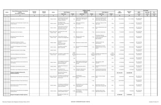 SKPD Jenis Keg Ket
Tolok Ukur Tolok Ukur Tolok Ukur 1/2/3 1/2/3 1/2/3
2 3 4 5 6 8 10 12 13 14 15 16
Nomor
Urusan/Bidang Urusan Pemerintahan
Daerah
Dan Program/Kegiatan
Prioritas
Daerah
Sasaran
Daerah
Lokasi
Indikator kinerja
Pagu
Indikatif
Prakiraan
Maju
Keterangan
Hasil Program
Keluaran
Kegiatan
Hasil Kegiatan
Target Target Target
1 7 9 11
Penyediaan Jasa Surat Menyurat Kantor Camat
Terbayarnya Honorarium
Kepala Lingkungan dan
Petugas Keamanan
org
Honorarium Pegawai Honor
Tidak Tetap, Sewa Kantor
Kelurahan
org
Honorarium pegawai dapat
dibayarkan dan Gedung
Kantor Bisa Dipergunakan
org 493.400.000 551.770.000
Ktr Camat Psp
Hutaimbaru
Penyediaan Jasa Komunikasi, Sumber Daya
Air dan Listrik
Kantor Camat
Tersedianya Jasa
Komunikasi, Sumber Daya
Air dan Listrik
1 Thn
Rekening Listrik dan
Air,telepon
1 Thn
Listrik dan telopn/air bisa
digunakan
1 Thn 14.400.000 15.120.000
Ktr Camat Psp
Hutaimbaru
Penyediaan Jasa Kebersihan Kantor Kantor Camat
Terpenuhinya peralatan
kebersihan kantor dan
honorarium petugas
1 Thn Kebersihan Kantor 1 Thn
Kantor Menjadi Bersih dan
Asri
1 Thn 31.000.000 35.000.000
Ktr Camat Psp
Hutaimbaru
Penyediaan Alat Tulis Kantor
Kantor Camat dan
Kantor Lurah
Tersedianya Alat Tulis
Kantor
1 Thn Alat Tulis Kantor 1 Thn Lancarnya Administrasi 1 Thn 41.500.000 42.023.625
Ktr Camat Psp
Hutaimbaru
Penyediaan Barang Cetakan dan
Penggandaan
Kantor Camat dan
Kantor Lurah
Terpenuhinya barang
cetakan dan penggandaan
1 Thn
Barang Cetakan dan
Penggandaan
1 Thn
Tersedianya Barang
Cetakan dan Penggandaan
yg bisa langsung
dipergunakan
1 Thn 20.000.000 16.000.000
Ktr Camat Psp
Hutaimbaru
Penyediaan Komponen Instalasi
Listrik/Penerangan Bangunan Kantor
Kantor Camat
Tersedianya komponen
instalasi
listrik/penerangan
bangunan kantor
1 Thn Komponen instalasi Listrik 1 Thn
Peralatan listrik bisa
dipergunakan
1 Thn 6.200.000 7.500.000
Ktr Camat Psp
Hutaimbaru
Penyedian Perlengkapan dan Peralatan
Kantor
Kantor Camat
Tersedianya peralatan
kantor yang baik
1 Thn
Peralatan dan perlengkapan
kantor
1 Thn
Memperlancar urursan
Administrasi dan urusan
kantor
1 Thn 15.000.000 50.000.000
Ktr Camat Psp
Hutaimbaru
penyediaan peralatan rumah tangga Kantor Camat 7.600.000
Ktr Camat Psp
Hutaimbaru
Penyediaan Makanan dan Minuman
Kantor Camat dan
Kantor Lurah
Tersedianya makanan dan
minuman pegawai
14257
Orang/
Hari/Bu
lan
makanan dan minuman
14257
Orang/Har
i/Bulan
Kesejahteraan pegawai dan
tamu kantor
14257
Orang/Har
i/Bulan
150.000.000 150.565.000
Ktr Camat Psp
Hutaimbaru
rapat-rapat koordinasi dan konsultasi ke
dalam Daerah
1 thn 1 thn 1 thn 6.000.000 7.000.000
Ktr Camat Psp
Hutaimbaru
Rapat-rapat Koordinasi dan Konsultasi Ke
Luar Daerah
Kantor Camat
Terselenggaranya kegiatan
rapat koordinasi dan
konsultasi pegawai
1 Thn
Rapat rapat koordinasi dan
konsultasi luar dan dalam
Daerah
1 Thn
Meningkatkan SDM
Aparatur
1 Thn 37.500.000 40.000.000
Ktr Camat Psp
Hutaimbaru
Penyediaan Jasa Keamanan Kantor Kantor Camat
Terjaminnya Keamanan
Kantor
1 Thn Jasa Keamanan Kantor 1 Thn
Terjaminnya Keamanan di
Kantor
1 Thn 31.000.000 31.000.000
Ktr Camat Psp
Hutaimbaru
Penyediaan Jasa Administrasi Perkantoran Kantor Camat
Tersedianya jasa
administrasi perkantoran
1 Thn
Pelayanan administrasi
semakin meningkat
1 Thn
Terlaksananya pelayanan
administrasi dengan baik
1 Thn 15.500.000 9.450.000
Ktr Camat Psp
Hutaimbaru
Program Peningkatan Sarana dan
Prasarana Aparatur
Sarana dan Prasarana
Aparatur yang
341.510.375 122.000.000
Pemeliharaan Rutin/Berkala Gedung Kantor
Kantor Camat dan
Kantor Lurah
Tersedianya pemeliharaan
rutin/gedung kantor dan
sewa kantor
3 kantor
Pemeliharaan
Rutin/berkala Gedung
Kantor
3 kantor
Kantor Terawat dengan
Baik
3 kantor 73.000.000 80.000.000
Ktr Camat Psp
Hutaimbaru
Pengadaan Kenderaan Dinas/Operasional 1 unit 1 unit 230.000.000
Ktr Camat Psp
Hutaimbaru
Pemeliharaan Rutin/Berkala Kenderaan
Dinas/Operasional
Kantor Camat
Tersedianya pemeliharaan
rutin/berkala kenderaan
dinas/operasional
Unit
Pemeliharaan rutin/berkala
kenderaan dinas
/Operasional
Unit
Kenderaan dinas bisa
dioperasikan dengan baik
Unit 32.510.375 35.000.000
Ktr Camat Psp
Hutaimbaru
Pemeliharaan Rutin/Berkala Perlengkapan
Gedung Kantor
Kantor Camat
Tersedianya pemeliharaan
untuk peralatan kantor
12 Bln
Pemeliharaan rutin/berkala
perlengkapan
kantor/gedung
12 Bln
Peralatan Kantor Bisa
digunakan dengan baik
12 Bln 6.000.000 7.000.000
Ktr Camat Psp
Hutaimbaru
Program Peningkatan Disiplin Aparatur
Peningkatan Disiplin dari
Aparatur
27.000.000 27.500.000
Rencana Program dan Kegiatan Prioritas Tahun 2015 BIDANG PEMERINTAHAN UMUM Lembar 44 dari 74
 