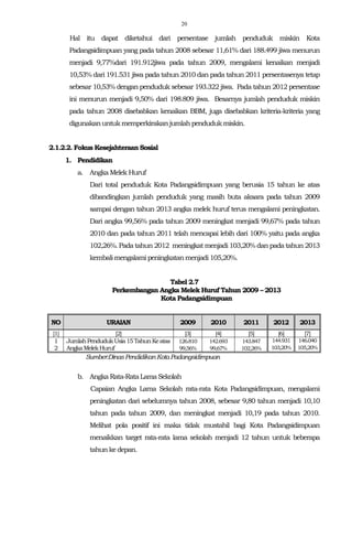 20
Hal itu dapat diketahui dari persentase jumlah penduduk miskin Kota
Padangsidimpuan yang pada tahun 2008 sebesar 11,61% dari 188.499 jiwa menurun
menjadi 9,77%dari 191.912jiwa pada tahun 2009, mengalami kenaikan menjadi
10,53% dari 191.531 jiwa pada tahun 2010 dan pada tahun 2011 persentasenya tetap
sebesar 10,53% dengan penduduk sebesar 193.322 jiwa. Pada tahun 2012 persentase
ini menurun menjadi 9,50% dari 198.809 jiwa. Besarnya jumlah penduduk miskin
pada tahun 2008 disebabkan kenaikan BBM, juga disebabkan kriteria-kriteria yang
digunakanuntukmemperkirakanjumlah pendudukmiskin.
2.1.2.2. Fokus Kesejahteraan Sosial
1. Pendidikan
a. Angka Melek Huruf
Dari total penduduk Kota Padangsidimpuan yang berusia 15 tahun ke atas
dibandingkan jumlah penduduk yang masih buta aksara pada tahun 2009
sampai dengan tahun 2013 angka melek huruf terus mengalami peningkatan.
Dari angka 99,56% pada tahun 2009 meningkat menjadi 99,67% pada tahun
2010 dan pada tahun 2011 telah mencapai lebih dari 100% yaitu pada angka
102,26%. Pada tahun 2012 meningkat menjadi103,20% dan pada tahun 2013
kembalimengalami peningkatanmenjadi105,20%.
Tabel 2.7
Perkembangan Angka Melek Huruf Tahun 2009 – 2013
Kota Padangsidimpuan
NO URAIAN 2009 2010 2011 2012 2013
[1] [2] [3] [4] [5] [6] [7]
1 JumlahPendudukUsia15TahunKeatas 126.810 142.693 143.847 144.931 146.040
2 AngkaMelekHuruf 99,56% 99,67% 102,26% 103,20% 105,20%
Sumber:DinasPendidikanKotaPadangsidimpuan
b. Angka Rata-RataLamaSekolah
Capaian Angka Lama Sekolah rata-rata Kota Padangsidimpuan, mengalami
peningkatan dari sebelumnya tahun 2008, sebesar 9,80 tahun menjadi 10,10
tahun pada tahun 2009, dan meningkat menjadi 10,19 pada tahun 2010.
Melihat pola positif ini maka tidak mustahil bagi Kota Padangsidimpuan
menaikkan target rata-rata lama sekolah menjadi 12 tahun untuk beberapa
tahun ke depan.
 