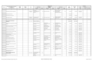 SKPD Jenis Keg Ket
Tolok Ukur Tolok Ukur Tolok Ukur 1/2/3 1/2/3 1/2/3
2 3 4 5 6 8 10 12 13 14 15 16
Nomor
Urusan/Bidang Urusan Pemerintahan
Daerah
Dan Program/Kegiatan
Prioritas
Daerah
Sasaran
Daerah
Lokasi
Indikator kinerja
Pagu
Indikatif
Prakiraan
Maju
Keterangan
Hasil Program
Keluaran
Kegiatan
Hasil Kegiatan
Target Target Target
1 7 9 11
Pengembangan Kebudayaan Masyarakat
Kecamatan dan
Kelurahan
Peningkatan
Pemberdayaan Perempuan
untuk Kesejahteraan
Keluarga
1 Thn Kinerja PPK kecamatan 1 Thn
Kegiatan PKK menjadi
lancar dan kegiatan
penyuluhan dapat
dilaksanakan dengan baik
1 Thn 15.000.000 12.000.000
Ktr Camat Psp
Hutaimbaru
pelaksanaan festival Nasid 10.000.000
Pengembangan Kemasyarakatan 15.000.000 16.000.000
MTQ Tingkat Kecamatan
Kecamatan dan
Kelurahan
Terselenggaranya MTQ
Tingkat Kecamatan
1 Thn MTQ Tingkat Kecamatan 1 Thn
Semakin meningkatnya
kecintaan masyarakat
kepada Al-quran
1 Thn 37.500.000 36.000.000
Ktr Camat Psp
Hutaimbaru
1.764.662.000 1.851.620.000 P1
Program Pelayanan Administrasi
Perkantoran
Kantor Camat
Pelayanan administrasi
perkantoran semakin baik
1 Thn 958.000.000 958.150.000
Penyediaan jasa komunikasi sumber daya air
& listrik
Meningkatnya Pelayanan
Perkantoran
tersedianya jasa
komunikasi sumber daya
air & listrik
1 Thn
terlaksananya jasa
komunikasi sumber daya
air & listrik
1 Thn 7.500.000 18.500.000
Ktr Camat Psp
Angkola Julu
Penyediaan jasa pemeliharaan dan perizinan
kenderaan dinas/ operasional
Meningkatnya Pelayanan
Perkantoran
tersedianya jasa
pemeliharaan perizinan
ked.dinas/operasional
1 Thn
terlaksananya jasa
pemeliharaan perizinan
ked.dinas/operasional
1 Thn 31.500.000 30.000.000
Ktr Camat Psp
Angkola Julu
Penyediaan jasa administrasi keuangan
Meningkatnya Pelayanan
Perkantoran
tersedianya jasa
adm.keuangan
1 Thn
terbayarnya jasa
adm.keuangan
1 Thn 41.500.000 5.000.000
Ktr Camat Psp
Angkola Julu
Penyediaan jasa kebersihan kantor
Meningkatnya Pelayanan
Perkantoran
tersedianya jasa kebersihan
kantor
1 Thn
terpenuhinya jasa
kebersihan kantor
1 Thn 30.500.000 37.500.000
Ktr Camat Psp
Angkola Julu
Penyediaan Peralatan alat Rumah Tangga 1 thn 10.000.000 10.000.000
Penyediaan alat tulis kantor
Meningkatnya Pelayanan
Perkantoran
tersedianya alat tulis kantor 1 Thn
terpenuhinya alat tulis
kantor
1 Thn 45.000.000 51.000.000
Ktr Camat Psp
Angkola Julu
Penyediaan Bahan bacaan dan Peraturan
Perundang-undangan
1 thn 7.000.000 7.000.000
Ktr Camat Psp
Angkola Julu
Penyediaan barang cetakan dan
penggandaan
Meningkatnya Pelayanan
Perkantoran
tersedianya barang cetakan
dan penggandaan
1 Thn
tercakupinya barang
cetakan dan penggandaan
1 Thn 15.000.000 25.000.000
Ktr Camat Psp
Angkola Julu
Penyediaan komponen instalasi
listrik/penerangan bangunan kantor
Meningkatnya Pelayanan
Perkantoran
tersediayan komp.instalasi
listrik/penerangan
bangunan kantor
1 Thn
komp.instalasi
listrik/penerangan
bangunan kantor semakin
baik
1 Thn 5.500.000 9.500.000
Ktr Camat Psp
Angkola Julu
Penyediaan makanan dan minuman
Meningkatnya Pelayanan
Perkantoran
tersedianya makanan dan
minuman
1 Thn
terbayarkannya makanan &
minuman
1 Thn 61.500.000 66.750.000
Ktr Camat Psp
Angkola Julu
Rapat-rapat Koordinasi dan Konsultasi
Kedalam Daerah
1 thn 1 thn 31.500.000 32.000.000
Ktr Camat Psp
Angkola Julu
Rapat-rapat koordinasi dan konsultasi ke
luar daerah
Meningkatnya Pelayanan
Perkantoran
tersedianya Rapat-rapat
koordinasi dan konsultasi
ke luar daerah
1 Thn
terlaksananya rapat-rapat
koordinasi dan konsultasi
ke luar daerah
1 Thn 120.000.000 65.000.000
Ktr Camat Psp
Angkola Julu
Penyediaan jasa keamanan kantor
Meningkatnya Pelayanan
Perkantoran
tersedianya jasa keamanan
kantor
1 Thn
terbayarnya jasa keamanan
kantor
1 Thn 21.500.000 19.500.000
Ktr Camat Psp
Angkola Julu
Penyediaan jasa administrasi perkantoran
Meningkatnya Pelayanan
Perkantoran
tersedianya jasa adm.
perkantoran
1 Thn
kinerja pegawai semakin
meningkat dan pelayanan
lebih baik
1 Thn 515.000.000 551.400.000
Ktr Camat Psp
Angkola Julu
penyediaan jasa peralatan dan
perelengkapan kantor
15.000.000 30.000.000
Ktr Camat Psp
Angkola Julu
Program Peningkatan Saranan dan
Prasarana Aparatur
Kantor Camat
sarana dan prasarana yang
menunjang kinerja
semakin baik
1 thn 482.500.000 500.650.000
Pengadaan kenderaan dinas/ operasional
Peningk.
Kualitas/Kuantitas Sarana
Pra Sarana
Adanya kenderaan dinas 1 Thn
terpenuhinya kenderaan
dinas
235.000.000 235.000.000
Ktr Camat Psp
Angkola Julu
Rencana Program dan Kegiatan Prioritas Tahun 2015 BIDANG PEMERINTAHAN UMUM Lembar 46 dari 74
 