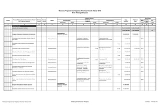 SKPD
Jenis
Keg
Ket
Tolok Ukur Tolok Ukur 1/2/3 1/2/3 1/2/3
2 3 4 5 6 8 10 12 13 14 15 16
01 URUSAN WAJIB
01 21 BIDANG KETAHANAN PANGAN 19.417.610.000 11.551.910.000
3.297.300.000 1.547.400.000 P1
Program Pelayanan Administrasi Perkantoran
Meningkatnya
Pelayanan Aparatur
782.000.000 74.000.000
Penyediaan Jasa Komunikasi, Sumber Daya Air
dan Listrik
Padangsidimpuan
Tersedianya Pelayanan
Administrasi Perkantoran
Terpenuhinya Jasa
Komunikasi, Air dan Listrik
13.500.000 BKP3
Penyediaan Jasa peralatan dan perlengkapan
kantor
1 thn 11.500.000
Penyediaan Jasa Kebersihan Kantor Padangsidimpuan
Terpeliharanya Kebersihan
Kantor
6 Org
Meningkatnya Semangat
Kerja Aparatur
6 Org 105.500.000 12.000.000 BKP3
Penyediaan Peralatan dan Perlengkapan Kantor 12 unit 75.500.000
Penyediaan Peralatan Rumah tangga 1 thn 4.500.000
Penyediaan Alat Tulis Kantor Padangsidimpuan
Terlaksananya Penyediaan
ATK
1 paket Tersedianya ATK 1 paket 78.500.000 62.000.000 BKP3
Penyediaan Barang Cetakan dan Penggandaan Padangsidimpuan
Terlaksananya Cetak dan
Penggandaan
Tersedianya Cetak dan
Penggandaan
13.500.000 BKP3
Penyediaan Bahan Bacaan dan Peraturan
Perundang - undangan
Padangsidimpuan
Terlaksananya Bahan
Bacaan dan Peraturan
Perundang - undangan
Tersedianya Bahan Bacaan
dan Peraturan Perundang -
undangan
14.000.000 BKP3
Penyediaan Makanan dan Minuman Pegawai Padangsidimpuan
Tersedianya Makanan dan
Minuman Pegawai
Meningkatnya
Kesejahteraan Pegawai
130.000.000 BKP3
Rapat-rapat Koordinasi dan Konsultasi kedalam
Daerah
1 thn 10.000.000
Rapat - rapat Koordinasi dan Konsultasi Keluar
Daerah
Padangsidimpuan
Terlaksananya Rapat - rapat
Koordinasi dan Konsultasi
ke Luar Daerah
Terpenuhinya Koordinasi
dan Konsultasi
325.500.000 BKP3
Program Peningkatan Disiplin Aparatur
Meningkatnya
Pelayanan Disiplin
Aparatur
71.500.000
Pengadaan pakaian khusus hari-hari tertentu 65 org 43.500.000
1 7 9 11
Target Target
Rencana Program dan Kegiatan Prioritas Daerah Tahun 2015
Kota Padangsidimpuan
Nomor
Urusan/Bidang Urusan Pemerintahan Daerah
Dan Program/Kegiatan
Prioritas
Daerah
Sasaran
Daerah
Lokasi
Indikator kinerja
Pagu
Indikatif
Prakiraan
Maju
Keterangan
Hasil Program
Keluaran
Kegiatan
Hasil Kegiatan
Target
Rencana Program dan Kegiatan Prioritas Tahun 2015 Bidang Ketahanan Pangan Lembar : 49 dari 74
 