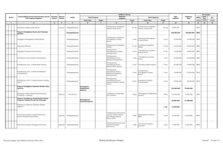 SKPD
Jenis
Keg
Ket
Tolok Ukur Tolok Ukur 1/2/3 1/2/3 1/2/3
2 3 4 5 6 8 10 12 13 14 15 161 7 9 11
Target Target
Nomor
Urusan/Bidang Urusan Pemerintahan Daerah
Dan Program/Kegiatan
Prioritas
Daerah
Sasaran
Daerah
Lokasi
Indikator kinerja
Pagu
Indikatif
Prakiraan
Maju
Keterangan
Hasil Program
Keluaran
Kegiatan
Hasil Kegiatan
Target
Penyediaan Pakaian Batik Daerah Aparatur Padangsidimpuan
Terlaksananya Pengadaan
Pakaian batik daerah
65 Org
Terlaksananya Pengadaan
Pakaian batik daerah
65 Org 28.000.000 BKP3
Program Peningkatan Sarana dan Prasarana
Aparatur
Padangsidimpuan 330.000.000 328.000.000 BKP3
Pengadaan Perlengkapan Gedung Kantor Padangsidimpuan
Terlaksananya Pengadaan
Perlengkapan Gedung
Kantor
5 Unit
Tersedianya Perlengkapan
Gedung Kantor
5 Unit 50.000.000 75.000.000 BKP3
Pengadaan Mebeleur Padangsidimpuan
Terlaksananya Pengadaan
Mobiler
15 Unit
Tersedianya Pengadaan
Mobiler
15 Unit 30.500.000 50.000.000 BKP3
Pengadaan Peralatan Gedung Kantor Padangsidimpuan
Terlaksananya
Pemeliharaan peralatan
Gedung Kantor
6 Unit
Terpeliharanya peralatan
Gedung Kantor
6 Unit 35.000.000 50.000.000 BKP3
Pemeliharaan rutin/berkala Gedung Kantor Padangsidimpuan
Terlaksananya
Pemeliharaan Rutin /
Berkala Gedung Kantor
1 Unit
Terpeliharanya Gedung
Kantor
1 Unit 50.000.000 50.000.000 BKP3
Pemeliharaan rutin / berkala Mobil Jabatan Padangsidimpuan
Terlaksananya
Pemeliharaan Rutin /
Berkala Mobil Jabatan
2 Unit Tersedianya Mobil Jabatan 2 Unit 96.500.000 35.000.000 BKP3
Pemeliharaan rutin / berkala Perlengkapan
Gedung Kantor
Padangsidimpuan
Terlaksananya
Pemeliharaan Rutin /
Berkala Perlengkapan
Gedung Kantor
5 Unit
Terpeliharanya
Perlengkapan Gedung
Kantor
5 Unit 30.000.000 30.000.000 BKP3
Pemeliharaan rutin / berkala Peralatan Gedung
Kantor
Padangsidimpuan
Terlaksananya
Pemeliharaan Rutin /
Berkala Peralatan Gedung
Kantor
6 Unit
Terpelihara Peralatan
Gedung Kantor
6 Unit 38.000.000 38.000.000 BKP3
Program Peningkatan Kapasitas Sumber Daya
Aparatur
Peningkatan
Pengetahuan
Aparatur
153.500.000 75.000.000
Bimbingan Tekhnis Implementasi Peraturan
Perundang - undangan
Aparatur Luar Daerah
Terlaksananya Bimbingan
Dan Pelatihan
10Org
Meningkatnya Pengetahuan
Aparatur
10Org 153.500.000 75.000.000 BKP3
Program Peningkatan Pengembangan Sistem
Pelaporan Capaian Kinerja dan Keuangan Meningkatnya
KulaitasPelaporan
58.000.000 31.000.000
Penyusunan Pelaporan Prognosis realisasi
anggaran 1 thn 14.500.000
Penyusunan Laporan Capaian Kinerja dan
Ikhtisar Realisasi Kinerja SKPD
Aparatur Padangsidimpuan
Terlaksananya Penyusunan
Laporan Capaian Kinerja
dan Ikhtisar Realisasi
Kinerja SKPD
5 Dok
Dipedomaninya Laporan
SKPD
5 Dok 29.500.000 15.000.000 BKP3
Penyusunan Laporan Keuangan Semesteran Aparatur Padangsidimpuan
Terlaksananya Penyusunan
Laporan Keuangan
Semesteran
2 Dok
Tersusunnya Laporan
Keuangan
2 Dok 12.000.000 12.000.000 BKP3
Rencana Program dan Kegiatan Prioritas Tahun 2015 Bidang Ketahanan Pangan Lembar : 50 dari 74
 