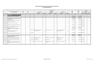 SKPD
Jenis
Keg
Ket
Tolok Ukur Tolok Ukur Tolok Ukur 1/2/3 1/2/3 1/2/3
2 3 4 5 6 8 10 12 13 14 15 16
01 URUSAN WAJIB
01 25
BIDANG KOMUNIKASI DAN INFORMATIKA 352.560.000 375.416.000
257.560.000 270.916.000 P1
Program Pengembangan Komunikasi, Informasi
dan Media Massa
194.000.000 203.000.000
Pembinaan dan Pengembangan Sumber daya
Komunikasi dan Informasi
30.000.000 33.000.000
DISHUB
Pengadaan alat studio dan komunikasi 8.000.000 10.000.000
DISHUB
Pengkajian dan Pengembangan Sistem Informasi 58.000.000 60.000.000
DISHUB
Perencanaan dan Pengembangan kebijakan
komunikasi dan informasi
98.000.000 100.000.000
DISHUB
Program Kerjasama Informasi Dengan Mass
Media
63.560.000 67.916.000
Penyebarluasan Informasi yang Barsifat
Penyuluhan Bagi Masyarakat
DISHUB Informasi yang Tersampaikan
Kepada Masyarakat
100
Penyebarluasan Informasi
100
Informasi yang Tersampaikan
Kepada Masyarakat
100
23.560.000 25.916.000 DISHUB
Penyebarluasan Informasi pembangunan daerah
DISHUB 40.000.000 42.000.000 DISHUB
95.000.000 104.500.000 P2
Program Fasilitas Peningkatan SDM Bidang
Komunikasi dan Informasi
95.000.000 104.500.000
Pementasan Media Tradisional Dalam Bidang
Komunikasi dan Informasi se Sumatera Utara
DISHUB Mempromosikan Budaya
Tradisional
100 Mengikuti Pementasan Budaya 100 Mempromosikan Budaya
Tradisional
100 30.000.000 33.000.000 DISHUB
Pelatihan SDM Dalam Bidang Komunikasi dan
Informasi
DISHUB Peningkatan SDM
100
Kursus-kursus
100
Peningkatan SDM
100
40.000.000 44.000.000 DISHUB
Mengikuti Pementasan Media Tradisional Dalam
Bidang Komunikasi dan Informasi se Sumatera
Utara
DISHUB Mempromosikan budaya daerah Mengikuti pementasan budaya
tradisional
Mempromosikan budaya daerah 25.000.000 27.500.000 DISHUB
Rencana Program dan Kegiatan Prioritas Daerah Tahun 2015
Kota Padangsidimpuan
Nomor
Urusan/Bidang Urusan Pemerintahan Daerah
Dan Program/Kegiatan
Prioritas
Daerah
Sasaran
Daerah
Lokasi
Indikator kinerja
Pagu
Indikatif
(Rp)
Keterangan
Hasil Program
Keluaran
Kegiatan
Hasil Kegiatan
Target Target
Prakiraan
Maju
(Rp)
Target
1 7 9 11
Rencana Program dan Kegiatan Prioritas Tahun 2015 Bidang Informatika Lembar : 63 dari 74
 