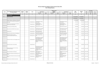SKPD Jenis Keg Ket
Tolok Ukur Tolok Ukur Tolok Ukur 1/2/3 1/2/3 1/2/3
2 3 4 5 6 8 10 12 13 14 15 16
02
URUSAN PILIHAN
02 01 BIDANG PERTANIAN 13.219.625.000 3.314.500.000
4.297.500.000 1.914.500.000 P1
Program Pelayanan Administrasi Perkantoran 1.119.500.000 1.169.500.000
Penyediaan Jasa Komunikasi, Sumberdaya Air
dan Listrik
Padangsidimpuan
Dimanfaatkannya telepon,
air dan listrik
Dimanfaatkannya telepon,
air dan listrik
40.000.000 40.000.000 Dinas P2KD
Penyediaan Jasa Pemeliharaan dan Perizinan
Kendaraan Dinas/Operasional
Padangsidimpuan
Dimanfaatkannya
kendaraan dinas untuk
tugas kedinasan
Dimanfaatkannya
kendaraan dinas untuk
tugas kedinasan
21.000.000 23.000.000 Dinas P2KD
Penyediaan Jasa Kebersihan Kantor Padangsidimpuan Lingkungan Kantor Besih Lingkungan Kantor Besih 62.000.000 65.000.000 Dinas P2KD
Penyediaan Jasa Perbaikan Peralatan Kantor Padangsidimpuan
Dimanfaatkannya peralatan
untuk tugas kedinasan
Dimanfaatkannya peralatan
untuk tugas kedinasan
21.000.000 25.000.000 Dinas P2KD
Penyediaan ATK Padangsidimpuan
Dimanfaatkannya ATK
untuk tugas kedinasan
Dimanfaatkannya ATK
untuk tugas kedinasan
70.000.000 65.000.000 Dinas P2KD
Penyediaan Barang Cetakan dan Penggandaan Padangsidimpuan
Dimanfaatkannya barang
cetakan dan penggandaan
Dimanfaatkannya barang
cetakan dan penggandaan
22.000.000 25.000.000 Dinas P2KD
Penyediaan Komponen Instalasi
Listrik/Penerangan Bangunan Kantor
Padangsidimpuan
Listrik berfungsi dengan
baik
Listrik berfungsi dengan
baik
16.000.000 18.000.000 Dinas P2KD
Penyediaan Peralatan dan Perlengkapan Kantor Padangsidimpuan
Dimanfaatkannya peralatan
dan perlengkapan kantor
untuk tugas kedinasan
berupa Laptop dan
Komputer,Printer,Filling
Kabinet, mini brankas dan
Gorden)
Dimanfaatkannya peralatan
dan perlengkapan kantor
untuk tugas kedinasan
berupa Laptop dan
Komputer,Printer,Filling
Kabinet, mini brankas dan
Gorden)
53.000.000 55.000.000 Dinas P2KD
Penyediaan peralatan rumah tangga Padangsidimpuan 32.000.000 35.000.000 Dinas P2KD
Penyediaan Bahan Bacaan dan Peraturan
Perundang-undangan
Padangsidimpuan
Dimanfaatkannya informasi
dari bahan bacaan dan
peraturan perundang-
undangan untuk
menambah pengetahuan
aparatur
Dimanfaatkannya informasi
dari bahan bacaan dan
peraturan perundang-
undangan untuk menambah
pengetahuan aparatur
17.500.000 20.000.000 Dinas P2KD
Penyediaan Makanan dan Minuman Padangsidimpuan
Dibayarkannya uang
makan pegawai
Dibayarkannya uang makan
pegawai
150.000.000 160.000.000 Dinas P2KD
Rapat-rapat Koordinasi dan Konsultasi ke Luar
Daerah
Padangsidimpuan
Dipedomaninya notulen
rapat koordinasi dan
konsultasi
Dipedomaninya notulen
rapat koordinasi dan
konsultasi
500.000.000 520.000.000 Dinas P2KD
Rapat-rapat Koordinasi dan Konsultasi ke dalam
Daerah
Padangsidimpuan
Dipedomaninya notulen
rapat koordinasi dan
konsultasi
Dipedomaninya notulen
rapat koordinasi dan
konsultasi
18.000.000 18.500.000 Dinas P2KD
Penyediaan jasa administrasi perknatoran Padangsidimpuan 35.000.000 37.000.000 Dinas P2KD
Rencana Program dan Kegiatan Prioritas Daerah Tahun 2015
Kota Padangsidimpuan
Nomor
Urusan/Bidang Urusan Pemerintahan Daerah
Dan Program/Kegiatan
Prioritas
Daerah
Sasaran
Daerah
Lokasi
Indikator kinerja
Pagu
Indikatif
Prakiraan
Maju
Keterangan
Hasil Program
Keluaran
Kegiatan
Hasil Kegiatan
Target Target Target
1 7 9 11
Rencana Program dan Kegiatan Prioritas Tahun 2015 Bidang Pertanian Lembar : 64 dari 74
 