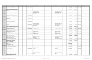 2 3 4 5 6 8 10 12 13 14 15 161 7 9 11
Penyediaan jasa keamanan kantor Padangsidimpuan 62.000.000 63.000.000 Dinas P2KD
Program Peningkatan Sarana dan Prasarana
Aparatur
334.000.000 344.500.000
Pemeliharaan Rutin/Berkala Mobil jabatan Padangsidimpuan
Berfungsinya dengan baik
kendaraan
dinas/operasional untuk
tugas kedinasan
Berfungsinya dengan baik
kendaraan
dinas/operasional untuk
tugas kedinasan
40.000.000 42.000.000 Dinas P2KD
Pemeliharaan rutin/berkala gedung kantor Padangsidimpuan 203.000.000 205.000.000 Dinas P2KD
Pemeliharaan rutin/berkala perelengkapan
gedung kantor
Padangsidimpuan 20.000.000 23.000.000 Dinas P2KD
Pemeliharaan rutin/berkala mobiler Padangsidimpuan 4.000.000 4.500.000 Dinas P2KD
Pemeliharaan Rutin/Berkala Kenderaan dinas
operasional
Padangsidimpuan
Berfungsinya dengan baik
kendaraan
dinas/operasional untuk
tugas kedinasan
Berfungsinya dengan baik
kendaraan
dinas/operasional untuk
tugas kedinasan
67.000.000 70.000.000 Dinas P2KD
Program Peningkatan Kapasitas Sumberdaya
Aparatur
30.000.000 40.000.000
Pendidikan dan Pelatihan Formal Padangsidimpuan
Peningkatan pengetahuan
aparatur
Peningkatan pengetahuan
aparatur
30.000.000 40.000.000 Dinas P2KD
Program Peningkatan Disiplin Aparatur 66.000.000 67.000.000
Pengadaan Pakaian Dinas beserta
perlengkapannya
Padangsidimpuan
Meningkatnya disiplin
aparatur
Meningkatnya disiplin
aparatur
35.000.000 35.000.000 Dinas P2KD
Pengadaan Pakaian Khusus Hari-hari Tertentu Padangsidimpuan
Meningkatnya disiplin
aparatur
Meningkatnya disiplin
aparatur
31.000.000 32.000.000 Dinas P2KD
Program Peningkatan Sistem Pelaporan
Capaian Kinerja dan Keuangan
36.000.000 32.500.000
Penyusunan laporan capaian kinerja dan
Ikhtisar realisasi kinerja SKPD
Padangsidimpuan
Dimanfaatkannya informasi
dalam laporan
Dimanfaatkannya informasi
dalam laporan
14.000.000 10.000.000 Dinas P2KD
Penyusunan laporan prognosis realisasi
anggaran
Padangsidimpuan
Dimanfaatkannya informasi
dalam laporan
Dimanfaatkannya informasi
dalam laporan
22.000.000 22.500.000 Dinas P2KD
Program Peningkatan Pemasaran Hasil
Produksi Pertanian/ Perkebunan
64.000.000 66.000.000
Promosi atas hasil Produksi
pertanian/Perkebunan unggulan daerah
64.000.000 66.000.000 Dinas P2KD
Program Peningkatan Produksi Pertanian/
Perkebunan
2.455.000.000 -
Pengembangan Bibit Unggul
pertanian/perkebunan
43.000.000 Dinas P2KD
Penyediaan sarana produksi perkebunan 42.000.000 Dinas P2KD
Penyediaan sarana produksi
pertanian/perkebunan
Padangsidimpuan
Tersedianya sarana dan
prasarana
pertanian/perkebunan
Tersedianya sarana dan
prasarana
pertanian/perkebunan
2.370.000.000 Dinas P2KD
Program Peningkatan Kesejahteraan Petani 37.000.000 40.000.000
Peningkatan kemampuan lembaga petani Padangsidimpuan
Meningkatnya keterampilan
petani
Meningkatnya keterampilan
petani
37.000.000 40.000.000 Dinas P2KD
Program Peningkatan Produksi Hasil
Peternakan
83.000.000 85.000.000
Rencana Program dan Kegiatan Prioritas Tahun 2015 Bidang Pertanian Lembar : 65 dari 74
 
