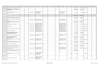 2 3 4 5 6 8 10 12 13 14 15 161 7 9 11
Pendistribusian bibit ternak kepada masyarakat 83.000.000 85.000.000 Dinas P2KD
Program Pencegahan dan Penanggulangan
Penyakit Ternak
73.000.000 70.000.000
Pemeliharaan Kesehatan dan Pencegahan
Penyakit Menular Ternak
Padangsidimpuan
Berkurangnya populasi
ternak yang terkena
penyakit menular
Berkurangnya populasi
ternak yang terkena
penyakit menular
73.000.000 70.000.000 Dinas P2KD
8.922.125.000 1.400.000.000 P2
Program Pelayanan Administrasi Perkantoran 50.000.000 50.000.000
Penyediaan Jasa Peralatan dan Perlengkapan
Kantor
Padangsidimpuan
Dimanfaatkannya peralatan
dan perlengkapan kantor
Dimanfaatkannya peralatan
dan perlengkapan kantor
50.000.000 50.000.000 Dinas P2KD
Program Peningkatan Sarana dan Prasarana
Aparatur
268.125.000 290.000.000
Rehab Sedang/Berat Gedung Kantor Padangsidimpuan
Terlaksananya dengan baik
Pemasangan Keramik
Kantor seluas ± 138 M2
(Ruang Kerja dan Musholla)
Terlaksananya dengan baik
Pemasangan Keramik
Kantor seluas ± 138 M2
(Ruang Kerja dan Musholla)
43.125.000 50.000.000 Dinas P2KD
Balai Benih Ikan Padangsidimpuan
Dimanfaatkannya alat dan
bahan operasional Balai
Benih Ikan
Dimanfaatkannya alat dan
bahan operasional Balai
Benih Ikan
75.000.000 80.000.000 Dinas P2KD
Balai Kesehatan Hewan dan Inseminasi Buatan Padangsidimpuan
Dimanfaatkannya alat dan
bahan operasional Balai
Kesehatan Hewan dan
Inseminasi Buatan
Dimanfaatkannya alat dan
bahan operasional Balai
Kesehatan Hewan dan
Inseminasi Buatan
75.000.000 80.000.000 Dinas P2KD
Balai Benih Induk Hortikultura Padangsidimpuan
Dimanfaatkannya alat dan
bahan operasional Balai
Benih Induk Hortikultura
Dimanfaatkannya alat dan
bahan operasional Balai
Benih Induk Hortikultura
75.000.000 80.000.000 Dinas P2KD
Program Peningkatan Sistem Pelaporan
Capaian Kinerja dan Keuangan
4.000.000 10.000.000
Penyusunan pelaporan keuangan akhir tahun Padangsidimpuan
Dimanfaatkannya informasi
dalam laporan
Dimanfaatkannya informasi
dalam laporan
4.000.000 10.000.000 Dinas P2KD
Program Peningkatan Produktivitas
Pertanian/Perkebunan
350.000.000 700.000.000
Bantuan benih,pupuk dan obat-obatan kepada
masyarakat
Padangsidimpuan
Dimanfaatkannya sarana
dan prasarana teknologi
pertanian tepat guna
Dimanfaatkannya sarana
dan prasarana teknologi
pertanian tepat guna
350.000.000 700.000.000 Dinas P2KD
Program Peningkatan Kesejahteraan Petani 200.000.000 300.000.000
Pelatihan petani dan pelaku agribisnis Padangsidimpuan
Meningkatnya keterampilan
petani
Meningkatnya keterampilan
petani
100.000.000 200.000.000 Dinas P2KD
Program Peningkatan Produksi Peternakan 100.000.000 100.000.000
Kegiatan penyuluhan penerapan teknologi
peternakan tepat guna
Padangsidimpuan
Dimanfaatkannya sarana
dan prasarana teknologi
peternakan tepat guna
Dimanfaatkannya sarana
dan prasarana teknologi
peternakan tepat guna
100.000.000 100.000.000 Dinas P2KD
Program Peningkatan Produksi Peternakan 950.000.000
Pengembangan Budidaya Unggas Lokal ( itik) di
Pedesaan
Padangsidimpuan
Peningkatan Produksi dan
produktifitas peternakan
unggas (itik) di Kota
Padangsidimpuan
100 ekor 150.000.000 Dinas P2KD
Pengembangan Budidaya Sapi potong Padangsidimpuan
Peningkatan Produksi dan
produktifitas peternakan
sapi potong di Kota
Padangsidimpuan
20 ekor 300.000.000 Dinas P2KD
Rencana Program dan Kegiatan Prioritas Tahun 2015 Bidang Pertanian Lembar : 66 dari 74
 