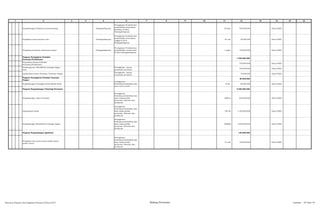 2 3 4 5 6 8 10 12 13 14 15 161 7 9 11
Pengembangan Budidaya ternak kambing Padangsidimpuan
Peningkatan Produksi dan
produktifitas peternakan
kambing di Kota
Padangsidimpuan
60 ekor 300.000.000 Dinas P2KD
Pengadaan mesin penetas telur Padangsidimpuan
Peningkatan Produksi dan
produktifitas peternakan
unggas di Kota
Padangsidimpuan
25 unit 50.000.000 Dinas P2KD
Pengadaan peralatan inseminasi buatan Padangsidimpuan
Peningkatan Produksi dan
produktifitas ternak besar
di Kota Padangsidimpuan
1 paket 150.000.000 Dinas P2KD
Program Peningkatan Produksi
Pertanian/Perkebunan
1.520.000.000
Penyediaan Sarana Produksi
Pertanian/Perkebunan
750.000.000 Dinas P2KD
Pembangunan/ Rehabilitasi Jaringan Irigasi
Desa
Peningkatan sarana
prasarana pertanian
700.000.000 Dinas P2KD
Optimalisasi Lahan Pertanian Tanaman Pangan
Peningkatan sarana
prasarana pertanian
70.000.000 Dinas P2KD
Program Peningkatan Produksi Tanaman
Pangan
80.000.000
Pengembangan Penangkar Benih (Benih Padi)
Peningkatan
Produksi,produktifitas dan
daya saing produk
10 Ha 80.000.000 Dinas P2KD
Program Pengembangan Teknologi Pertanian 5.300.000.000
Pengembangan Jalan Pertanian
Peningkatan
Produksi,produktifitas dan
daya saing produk
pertanian, kelautan dan
perikanan
2000 m 600.000.000 Dinas P2KD
Optimalisasi Lahan
Peningkatan
Produksi,produktifitas dan
daya saing produk
pertanian, kelautan dan
perikanan
700 Ha 2.100.000.000 Dinas P2KD
Pengembangan/Rehabilitasi Jaringan Irigasi
Peningkatan
Produksi,produktifitas dan
daya saing produk
pertanian, kelautan dan
perikanan
2000Ha 2.600.000.000 Dinas P2KD
Program Pengembangan Agribisnis 150.000.000
Pengadaan alat mesin sarana paska panen
(power treser)
Peningkatan
Produksi,produktifitas dan
daya saing produk
pertanian, kelautan dan
perikanan
10 unit 150.000.000 Dinas P2KD
Rencana Program dan Kegiatan Prioritas Tahun 2015 Bidang Pertanian Lembar : 67 dari 74
 