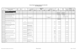 SKPD Jenis Keg Ket
Tolok Ukur Tolok Ukur 1/2/3 1/2/3 1/2/3
2 3 4 5 6 8 10 12 13 14 15 16
02 URUSAN PILIHAN
02 05 BIDANG KELAUTAN DAN PERIKANAN 8.006.000.000 1.758.000.000
2.756.000.000 1.758.000.000 P1
Program Pengembangan Budidaya Perikanan 2.756.000.000 1.758.000.000
Pengembangan Bibit Ikan Unggul 56.000.000 58.000.000 Dinas P2KD
Pembinaan dan Pengembangan Perikanan Padangsidimpuan Meningkatnya produksi
perikanan
Meningkatnya produksi
perikanan
2.700.000.000 1.700.000.000 Dinas P2KD
5.250.000.000 P2
Program Pengembangan Budidaya Perikanan
5.250.000.000
Pengadaan benih ikan patin dan gurame unggul BBI
Peningkatan kualitas benih
1 paket 200.000.000 Dinas P2KD
Pengadaan calon induk unggul Padangsidimpuan
Peningkatan kualitas induk
1 paket 100.000.000 Dinas P2KD
Peningkatan sarana dan prasarana penunjang
usaha budidaya air tawar (pengadaan kenderaan
roda 3 untuk BBI dan UPR )
Padangsidimpuan
Meningkatnya produksi
perikanan budidaya dan
pendapatan pembudidaya
5 unit 250.000.000 Dinas P2KD
Pengadaan pakan ikan Padangsidimpuan
Peningkatan produksi ikan
1 paket 100.000.000 Dinas P2KD
Pengadaan benih ikan lubuk larangan (restocking) Padangsidimpuan
Terpeliharanya ekosistem
perairan umum
20 lokasi 100.000.000 Dinas P2KD
Penyediaan Induk /calon induk dan pakan
Padangsidimpuan
Peningkatan kualitas benih
ikan
50 petani
ikan
250.000.000
Dinas P2KD
Pengadaan Peralatan BBI/ UPR/ HCRT
Padangsidimpuan
Tersedianya peralatan
1 BBI,10
UPR,
200.000.000
Dinas P2KD
Pengembangan sarana dan prasarana Balai Benih
Ikan
Padangsidimpuan
Peningkatan produksi
perikanan
1 kegiatan 500.000.000
Dinas P2KD
Pengembangan Perbenihan Rakyat (HCRT)
Padangsidimpuan
Bertambahnya peluang
usaha rumah tangga
20 RT 1.500.000.000
Dinas P2KD
Rehabilitasi kolam rakyat
Padangsidimpuan
Peningkatan kualitas kolam
15 unit
kolam
450.000.000
Dinas P2KD
Pegembangan kelompok pembudidaya ikan ( pmuk )
Padangsidimpuan
20 kel 400.000.000
Dinas P2KD
Pengadaan peralatan untuk pembudidaya ikan (
pmuk )
Padangsidimpuan
Tersedianya peralatan 18 kel 300.000.000
Dinas P2KD
Pengembangan usaha mina pedesaan perikanan
budidaya
Padangsidimpuan Meningkatnya diversifikasi
usaha pedesaan
5 kel 900.000.000
Dinas P2KD
Rencana Program dan Kegiatan Prioritas Daerah Tahun 2015
Kota Padangsidimpuan
Nomor
Urusan/Bidang Urusan Pemerintahan Daerah
Dan Program/Kegiatan
Prioritas
Daerah
Sasaran
Daerah
Lokasi
Indikator kinerja
Pagu
Indikatif
Keterangan
Hasil Program
Keluaran
Kegiatan
Hasil Kegiatan
Target Target
Prakiraan
Maju
Target
1 7 9 11
Rencana Program dan Kegiatan Prioritas Tahun 2015 Bidang Perikanan Lembar : 69 dari 74
 
