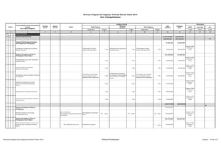 SKPD Jenis Keg Ket
Tolok Ukur Tolok Ukur 1/2/3 1/2/3 1/2/3
2 3 4 5 6 8 10 12 13 14 15 16
02 URUSAN PILIHAN
02 06 BIDANG PERDAGANGAN 2.145.478.000 835.000.000
665.000.000 200.000.000 P1
Program Perlindungan Konsumen
dan Pengamanan Perdagangan
55.000.000 85.000.000
Peningkatan Pengawasan Peredaran
Barang dan jasa
Terlindunginya Pelaku
Usahan dan Konsumen
1 Thn
Terlaksananya Pengawasan
Barang dan Jas
1 Thn
Terlindunginya Pelaku
Usahan dan Konsumen
1 Thn 55.000.000 85.000.000
Diskop, UKM,
Perindag &
Pasar
Program Peningkatan Efesiensi
Perdagangan Dalam Negeri
610.000.000 115.000.000
Pengembangan Pasar dan Distributor
Barang/Produk
1 Thn 1 Thn 1 Thn 26.000.000 30.000.000
Diskop, UKM,
Perindag &
Pasar
Pengembangan kelembagaan
kerjasama kemitraan
1 Thn 1 Thn 1 Thn 23.000.000 25.000.000
Diskop, UKM,
Perindag &
Pasar
Peningkatan Sistem Jaringan Informasi
Perdagangan
Tersedianya Data sebagai
bahan kebijakan dalam
membuat suatu keputusan
1 Thn
Terlaksananya Pendataan
dan Evaluasi Perkembangan
Harga Pokok dan Strategis
lainnya
1 Thn
Tersedianya Data sebagai
bahan kebijakan dalam
membuat suatu keputusan
1 Thn 40.000.000 60.000.000
Diskop, UKM,
Perindag &
Pasar
Fasilitasi peningkatan pelyanan
pasar/sarana pendukung pasar
lainnya
1 Thn 1 Thn 1 Thn 415.000.000
Diskop, UKM,
Perindag &
Pasar
Pendataan dan Penetapan Retribusi 1 Thn 1 Thn 1 Thn 90.000.000
Diskop, UKM,
Perindag &
Pasar
Penyusunan dan pengajuan ranperda
menjadi perda
1 Thn 1 Thn 1 Thn 16.000.000
Diskop, UKM,
Perindag &
Pasar
1.480.478.000 635.000.000
P2
Program Peningkatan Efisiensi
Perdagangan
300.000.000
Bantuan Peralatan Tenda Bagi
Pedagang Kaki Lima
Pasar tradisional
Pijorkoling,Sitamiang,Hutaimbaru,L
osung Batu
Meningkatkan Kebersihan
Pasar
120 paket 120 paket 120 paket 300.000.000
Diskop, UKM,
Perindag &
Pasar
Program Peningkatan Efisiensi
Perdagangan Dalam Negeri
950.478.000 360.000.000
Rehabilitasi/Peningkatan Sarana dan
Prsarana Pasar Tradisional Dalihan
Natolu
Kel. Sadabuan Psp Utara Peningkatan kualitas/ s
1
paket
350.000.000
Diskop, UKM,
Perindag &
Pasar
Rencana Program dan Kegiatan Prioritas Daerah Tahun 2015
Kota Padangsidimpuan
Nomor
Urusan/Bidang Urusan Pemerintahan
Daerah
Dan Program/Kegiatan
Prioritas
Daerah
Sasaran
Daerah
Lokasi
Indikator kinerja
Prakiraan
Maju
Keterangan
Hasil Program
Keluaran
Kegiatan
Hasil Kegiatan
Target
Pagu
Indikatif
Target Target
1 7 9 11
Rencana Program dan Kegiatan Prioritas Tahun 2015 Bidang Perdagangan Lembar : 70 dari 74
 