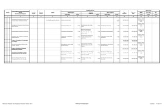 SKPD Jenis Keg Ket
Tolok Ukur Tolok Ukur 1/2/3 1/2/3 1/2/3
2 3 4 5 6 8 10 12 13 14 15 16
Nomor
Urusan/Bidang Urusan Pemerintahan
Daerah
Dan Program/Kegiatan
Prioritas
Daerah
Sasaran
Daerah
Lokasi
Indikator kinerja
Prakiraan
Maju
Keterangan
Hasil Program
Keluaran
Kegiatan
Hasil Kegiatan
Target
Pagu
Indikatif
Target Target
1 7 9 11
Rehabilitasi/Peningkatan Sarana dan
Prsarana Pasar Tradisional Saroha
Kel Pdg Matinggi Psp Selatan kualitas infrastruktur
1
paket
350.000.000
Diskop, UKM,
Perindag &
Pasar
Peningkatan Pelayanan Pasar/Sarana
Pasar Lainnya
Terciptanya Pasar Asri 1 Thn
Pemeliharaan dan Rehap
Pasar
1 Thn Terciptanya Pasar Asri 1 Thn 130.478.000 160.000.000
Diskop, UKM,
Perindag &
Pasar
Pengembangan Kerjasama Kemitraan tersedianya peluang pasar 1 Thn
Kerjasama kemitraan
antara pemerintahan
daerah/usaha dan antar
pelaku usaha
1 Thn tersedianya peluang pasar 1 Thn 70.000.000 130.000.000
Diskop, UKM,
Perindag &
Pasar
Sosialisasi dan Publikasi Pemasaran
Hasil Agrobisnis
Pengenalan Produk Hasil
Agrobisnis
1 Thn
Terlaksananya Sosialisasi
kepada pedagang hasil
agrobisnis
1 Thn
Pengenalan Produk Hasil
Agrobisnis
1 Thn 50.000.000 70.000.000
Diskop, UKM,
Perindag &
Pasar
Program Peningkatan Perdagangan
Luar Negeri
75.000.000 85.000.000
Pelatihan Peningkatan Bahan Olah
Komiditi Ekspor
Meningkatnya Daya Saing
Komiditi Ekspor
1 Thn
Terlaksananya Pelatihan
BOKOR ( Bahan Komiditi
Ekspor )
1 Thn
Meningkatnya Daya Saing
Komiditi Ekspor
1 Thn 75.000.000 85.000.000
Diskop, UKM,
Perindag &
Pasar
Program Pembinaan Pedagang
Kakilima dan Asongan
155.000.000 190.000.000
Penyuluhan Peningkatan Disiplin
Pedagang Kaki lima dan Asongan
Terciptanya Pedagangan
keki lima dan asongan yang
taat aturan
1 Thn
Penyuluhan dan Sosialisasi
Pembinaan Pedagang Kaki
lima dan Asongan
1 Thn
Terciptanya Pedagangan
keki lima dan asongan yang
taat aturan
1 Thn 50.000.000 70.000.000
Diskop, UKM,
Perindag &
Pasar
Penataan Tempat Berusaha bagi
Pedagang Kaki lima dan Asongan
Terciptanya Kenyamanan
Berusaha
1 Thn
Peralatan Usaha yang
memadai
1 Thn
Terciptanya Kenyamanan
Berusaha
1 Thn 105.000.000 120.000.000
Diskop, UKM,
Perindag &
Pasar
Rencana Program dan Kegiatan Prioritas Tahun 2015 Bidang Perdagangan Lembar : 71 dari 74
 