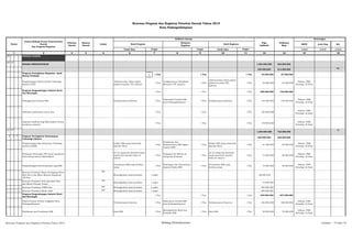 SKPD Jenis Keg Ket
Tolok Ukur Tolok Ukur 1/2/3 1/2/3 1/2/3
2 3 4 5 6 8 10 12 13 14 15
02 URUSAN PILIHAN
02 07
BIDANG PERINDUSTRIAN 1.903.000.000 945.000.000
534.000.000 213.000.000 P1
Program Peningkatan Kapasitas Iptek
Sistem Produksi
Disko
p,
UKM,
1 Thn 1 Thn 1 Thn 45.000.000 67.000.000
Pengembangan Sisten Inovasi Teknologi
Industri (TPL)
Keikutsertaan Siswa dalam
seleksi beasiswa TPL Industri
1 Thn
Terlaksananya Sosialisasi
Beasiswa TPL Industri
1 Thn
Keikutsertaan Siswa dalam
seleksi beasiswa TPL
Industri
1 Thn 45.000.000 67.000.000
Diskop, UKM,
Perindag & Pasar
Program Pengembangan Industri Kecil
dan Menengah
1 Thn 1 Thn 1 Thn 489.000.000 146.000.000
Pelenggaraan Promosi IKM Terlaksananya Pameran 1 Thn
Dikenalnya Produk IKM
kota Padangsidimpuan
1 Thn Terlaksananya Pameran 1 Thn 145.000.000 146.000.000
Diskop, UKM,
Perindag & Pasar
Pelatihan pembuatan tenun ulos 1 Thn 1 Thn 1 Thn 166.000.000
Diskop, UKM,
Perindag & Pasar
Kegiatan fasilitasi bagi IKM melalui Dewan
kerajinan nasional
1 Thn 1 Thn 1 Thn 178.000.000
Diskop, UKM,
Perindag & Pasar
02 07
1.369.000.000 732.000.000
P2
5 2 17 Program Peningkatan Kemampuan
Teknologi Industri
940.000.000 265.000.000
Pengembangan dan Pelayanan Teknologi
Industri (GKM)
Pelaku IKM yang memenuhi
Standar Mutu
1 Thn
Pembinaan dan
Keikutsertaan IKM dalam
Lomba GKM
1 Thn
Pelaku IKM yang memenuhi
Standar Mutu
1 Thn 67.000.000 85.000.000
Diskop, UKM,
Perindag & Pasar
Perluasan Penerapan SNI untuk mendoron
Daya Saing Industri Manufaktur
Air isi ulang dan kemasan yang
memenuhi standar baku air
minum
1 Thn
Pengujian Air Minum isi
ulang dan Kemasan
1 Thn
Air isi ulang dan kemasan
yang memenuhi standar
baku air minum
1 Thn 73.000.000 90.000.000
Diskop, UKM,
Perindag & Pasar
Pengembangan Kewirausahaan bagi IKM
Terciptanya IKM yang berdaya
saing
1 Thn
Bimbingan dan Penyuluhan
kepada Pelaku IKM
1 Thn
Terciptanya IKM yang
berdaya saing
1 Thn 75.000.000 90.000.000
Diskop, UKM,
Perindag & Pasar
Bantuan Peralatan Mesin Packaging (Three
Side Seal ) dan Mixer Muatan Kapasitas
100 liter
PSP
Meningkatkan hasil produksi 1 paket 150.000.000
Bantuan Peralatan Pencetak Batu Bata
dan Mesin Pelumat Tanah
PSP
Meningkatkan hasil produksi 1 paket 75.000.000
Bantuan Peralatan ATBM Ulos PSP Meningkatkan hasil produksi 5 paket 300.000.000
Bantuan Peralatan Mesin Jahit PSP Meningkatkan hasil produksi 1 paket 200.000.000
Program Pengembangan Industri Kecil
dan Menengah
1 Thn 1 Thn 1 Thn 429.000.000 467.000.000
Pekan Promosi Potensi Unggulan Kota
Padangsidimpuan
Terlaksananya Pameran 1 Thn
Dikenalnya Produk IKM
kota Padangsidimpuan
1 Thn Terlaksananya Pameran 1 Thn 282.000.000 300.000.000
Diskop, UKM,
Perindag & Pasar
Pembinaan dan Pendataan IKM Data IKM 1 Thn
Meningkatnya Mutu dan
Produksi IKM
1 Thn Data IKM 1 Thn 50.000.000 70.000.000
Diskop, UKM,
Perindag & Pasar
Rencana Program dan Kegiatan Prioritas Daerah Tahun 2015
Kota Padangsidimpuan
Nomor
Urusan/Bidang Urusan Pemerintahan
Daerah
Dan Program/Kegiatan
Prioritas
Daerah
Sasaran
Daerah
Lokasi
Indikator kinerja
Pagu
Indikatif
Prakiraan
Maju
Keterangan
Hasil Program
Keluaran
Kegiatan
Hasil Kegiatan
Target Target Target
1 7 9 11
Rencana Program dan Kegiatan Prioritas Tahun 2015 Bidang Perindustrian Lembar : 72 dari 74
 