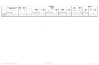 SKPD Jenis Keg Ket
Tolok Ukur Tolok Ukur 1/2/3 1/2/3 1/2/3
2 3 4 5 6 8 10 12 13 14 15
Nomor
Urusan/Bidang Urusan Pemerintahan
Daerah
Dan Program/Kegiatan
Prioritas
Daerah
Sasaran
Daerah
Lokasi
Indikator kinerja
Pagu
Indikatif
Prakiraan
Maju
Keterangan
Hasil Program
Keluaran
Kegiatan
Hasil Kegiatan
Target Target Target
1 7 9 11
Peningkatan Mutu IKM Peningjkatan Hasil Produksi 1 Thn Terlaksananya Pelatihan 1 Thn Peningjkatan Hasil Produksi 1 Thn 97.000.000 97.000.000
Diskop, UKM,
Perindag & Pasar
s
Rencana Program dan Kegiatan Prioritas Tahun 2015 Bidang Perindustrian Lembar : 73 dari 74
 