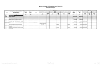 SKPD Jenis Keg Ket
Tolak
Ukur
Target
Tolak
Ukur
Target
Tolak
Ukur
Target 1/2/3 1/2/3 1/2/3
2 3 4 5 6 7 8 9 10 11 12 13 14 15 16
02 URUSAN PILIHAN
02 04 BIDANG PARIWISATA 203.000.000 206.000.000
203.000.000 206.000.000 P1
Program Pengembangan Destinasi Pariwisata 38.000.000 38.500.000
Pemantauan dan evaluasi pelaksanaan program
pengembangan destinasi pemasaran pariwisata
38.000.000 38.500.000 Dispora Budpar
Program pengembangan pemasaran pariwisata Padangsidimpuan 165.000.000 167.500.000
Koordinasi dengan sektor pendukung pariwisata 1 kegiatan 1 kegiatan 50.000.000 50.000.000 Dispora Budpar
Pengembangan jaringan kerjasama promosi
pariwisata
42.000.000 42.500.000 Dispora Budpar
Pelaksanaan promosi pariwisata nusantara di dalam
dan luar negeri
1 kegiatan 1 kegiatan 73.000.000 75.000.000 Dispora Budpar
1
Rencana Program dan Kegiatan Prioritas Daerah Tahun 2015
Kota Padangsidimpuan
Nomor
Urusan/Bidang Urusan Pemerintahan Daerah
Dan Program/Kegiatan
Prioritas
Daerah
Sasaran
Daerah
Lokasi
Indikator kinerja
Pagu
Indikatif
Terlaksananya promosi
pariwisata di dalam dan
luar negeri
Prakiraan
Maju
Keterangan
Hasil Program
Keluaran
Kegiatan
Hasil Kegiatan
Rencana Program dan Kegiatan Prioritas Tahun 2015 Bidang Pariwisata Lembar : 74 dari 74
 