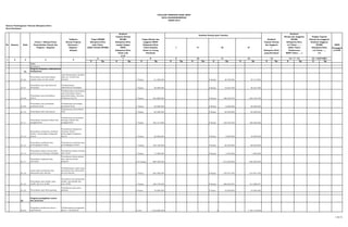 Sasaran Pembangunan Tahunan Kabupaten/Kota :
Dinas Kesehatan
Indikator
Urusan / Bidang Urusan Kinerja Program
No Sasaran Kode Pemerintahan Daerah dan (Outcome) / SKPD
Program / Kegiatan Kegiatan
(Output)
K Rp. K Rp. K Rp. K Rp. K Rp. K Rp. K Rp. K Rp. K Rp. K Rp.
Wajib
Kesehatan
01
Program Pelayanan Administrasi
Perkantoran
01.02
Penyediaan jasa komunikasi
sumber daya air dan istrik
Jasa Komunikasi, Sumber
daya air, Listrik dan
Internet 1 Tahun 61.500.000 9 Bulan 26.789.956 39.713.994
01.07
Penyediaan jasa Administrasi
keuangan
Terlaksananya
administrasi keuangan 1 Tahun 40.098.000 9 Bulan 18.502.700 38.257.300
01.08
Penyediaan jasa kebersihan
kantor
Terlaksananya penyediaan
alat kebersihan kantor,
jasa kebersihan, dan jasa
keamanan kantor 1 Tahun 255.800.000 9 Bulan 186.396.375 255.192.750
01.09
Penyediaan jasa perbaikan
peralatan kerja
Terlaksanaya perbaikan
peralatan kerja 1 Tahun 20.000.000 9 Bulan 6.000.000 20.000.000
01.10 Penyediaan alat tulis kantor
Terlaksanaya penyediaan
ATK 1 Tahun 65.200.000 9 Bulan 65.200.000 65.200.000
01.11
Penyediaan barang cetakan dan
penggandaan
Terlaksanaya penyediaan
barang cetakan dan
penggandaan 1 Tahun 182.151.800 9 Bulan 163.536.350 180.026.600
01.12
Penyediaan komponen instalasi
listrik / penerangan bangunan
kantor
Tersedianya komponen
instalasi listrik /
penerangan bangunan
kantor 1 Tahun 20.000.000 9 Bulan 9.999.900 19.999.900
01.13
Penyediaan peralatan dan
perlengkapan kantor
Tersedianya peralatan dan
perlengkapan kantor 1 Tahun 104.100.000 9 Bulan 65.300.000 88.650.000
01.15
Penyediaan bahan bacaan dan
peraturan perundang-undangan
Tersedianya bahan bacaan
dan Perpu 1 Tahun 11.000.000 9 Bulan 5.305.000 7.585.000
01.17
Penyediaan makanan dan
minuman
Tersedianya biaya makan
dan minum harian
pegawai 375 Orang 889.450.000 612.300.000 826.460.000
01.18
rapat-rapat koordinasi dan
konsultasi luar daerah
Terlaksananya rapat-rapat
koordinasi dan konsultasi
ke luar daerah 1 Tahun 263.500.000 9 Bulan 159.975.700 214.991.700
01.19
Penyediaan jasa medik, para
medik dan non medik
Tersediany jasa pelayanan
medik, paramedik dan
non medik 1 Tahun 436.178.000 9 Bulan 206.806.567 411.988.947
01.20 Penyediaan jasa Sewa gedung
Tersedianya jasa sewa
gedung 4 Pustu 10.000.000 4 Pustu 10.000.000 10.000.000
02
Program peningkatan sarana
dan prasarana
02.05
Pengadaan kenderaan dinas /
Operasional
Terlaksananya pengadaan
dinas / operasional 3 Unit 1.233.606.000 0 - 1.109.172.000
15 = 14/6*100%7 8 9 10 11 12
1 2 3 4 5
6
Tahun Lalu Dievaluasi yang Dievaluasi RKPD Tahun ……)
13 14 = 7 + 13
(%)
(n-2)
IV v (Akhir Tahun Kabupaten/Kota Penanggun
g JawabKabupaten/Kota Tahun (n-1) yang Kabupaten/Kota Pelaksanaan s/d Tahun …..
III(Akhir Periode RPJMD) RKPD Tahun Berjalan I II
RPJMD
Kabupaten/Kota Kabupaten/Kota Anggaran RKPD Capaian Kinerja Kabupaten/Kota Realisasi Anggaran
pada Tahun sampai dengan Kabupaten/Kota dan Anggaran s/d Tahun …….
KOTA PADANGSIDIMPUAN
Kinerja dan Anggaran
EVALUASI TERHADAP HASIL RKPD
TAHUN 2013
Realisasi
Realisasi Kinerja pada Triwulan
Realisasi
Capaian Kinerja Kinerja dan Anggaran Tingkat Capaian
Target RPKMD RPJMD Target Kinerja dan Realisasi RPJMD
1 dari 21
 