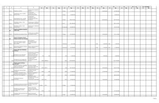 K Rp. K Rp. K Rp. K Rp. K Rp. K Rp. K Rp. K Rp. K Rp. K Rp.
15 = 14/6*100%7 8 9 10 11 12
1 2 3 4 5
6 13 14 = 7 + 13
02.10 Pengadaan mebeleur
Terlaksananya pengadaan
Mobileur 1 Tahun 173.000.000 142.900.000 165.900.000
02.22
Pemeliharaan rutin / berkala
gedung kantor
Terlaksananya
pemelihraan rutin /
berkala gedung kantor 1 Tahun 40.000.000 - 39.800.000
02.24
Pemerilharaan rutin / berkala
kenderaan dinas operasional
Terlaksananya
pemelihraan rutin /
berkalakenderaan dinas
operasional 1 Tahun 302.614.000 183.309.043 297.705.043
02.41
Rehabilitasi sedang / berat
rumah dinas
Terlaksananya rehabilitasi
rumah medis , paramedis 5 Unit 507.268.000 - 500.110.350
02.42
Rehabilitasi sedang / berat
gedung kantor
Terlaksananya rahabilitasi
Puskesmas 2 Puskesamas 140.000.000 - 132.551.600
05
Program peningkatan kapasitas
sumber daya
05.01 Pendidikan dan pelatihan formal
Terlaksananya pendidikan
dan pelatihan formal 1 Tahun 145.550.000 63.852.000 65.114.000
06
Program Peningkatan Sistem
Pelaporan Kinerja dan Keuangan
06.01
penyusunan laporan capaian
kinerja dan ikhtisar realisasi
kinerja SKPD
Adanya laporan
akuntabilitas kinerja
instansi pemerintah (
LAKIP ) 1 Dokumen 3.571.000 1 Dok 3.458.500 1 Dok 3.458.500
06.03
Penyusunan Pelaporan Prognosis
Realisasi Anggaran
Adanya Laporan prognosis
realisasi anggaran 1 Dokumen 20.720.000 1 Dok 7.340.000 1 Dok 11.290.000
15
Program Obat dan Perbekalan
Kesehatan
15,04
Peningkatan mutu pelayanan
farmasi komunitas dan RS
Terlaksananya monitoring
pelayan an sediaan
farmasi pada Toko Obat,
Apotik dan Puskesmas 75% 180 55% 5.100.000 5.099.800 5.099.800
15,05
Peningkatan mutu penggunaan
obat dan perbekalan kesehatan
Terlaksananya pengadaan
obat dan perbekalan
kesehatan serta
pemeliharaan instalasi
fasrmasi 100% 9888'632 100% 1.798.698.000 - 1.531.792.000
16
Program upaya kesehatan
masyarakat
16,01
Pelayanan kesehatan penduduk
miskin di puskesmas dan
Puskesmas pembantu
Melaksanakan pelayanan
kesehatan terhadap
masyarakat miskin yang
tidak masuk quota 100% 2673'4 40% 381.810.000 85.390.000 330.477.500
16,02
Pemeliharaan dan pemulihan
kesehatan
Terlaksananya pelayanan
kesehatan terhadap
jemaah haji 100% 292 100% 44.368.000 21.283.000 41.611.000
16,03
Pengadaan, peningkatan dan
perbaikan sarana dan prasarana
Puskesmas dan jaringannya
Meningkatnya kualitas
pelayanan kesehatan di
Puskesmas dan
jaringannya 100% 2.010 100% 210.000.000 - 209.240.000
16,09
Peningkatan kesehatan
masyarakat
Terlaksananya
pemantauan kasus
kecelakaan hari libur dan
hari besar dan
terlaksananya penjaringan 100% 563'1 100% 69.040.000 26.830.000 68.290.000
16,11
Peningkatan pelayanan kesehatan
bagi pengungsi korban bencana
Terlaksananya pelayanan
kesehatan bagi daerah
bencana 5 Tahun 139'5 1 Tahun 19.500.000 - -
16,12
Peningkatan pelayanan dan
penanggulangan masalah
kesehatan
Adanya sarana dan
prasarana perawatan
kesehatan akibat dampak
rokok 100% 115 0 142.332.000 - 141.224.000
16,13
Penyediaan biaya operasional dan
pemeliharaan
Adanya operasional
Puskesmas rawat inap 7 Pusk 1 Pusk 86.900.000 43.260.000 80.860.000
2 dari 21
 