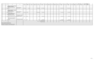 K Rp. K Rp. K Rp. K Rp. K Rp. K Rp. K Rp. K Rp. K Rp. K Rp.
15 = 14/6*100%7 8 9 10 11 12
1 2 3 4 5
6 13 14 = 7 + 13
29
Program peningkatan pelayanan
kesehatan anak balita
29,01
Penyuluhan kesehatan anak
balita
Adanya operasional
Posyandu balita 675 Posy 2.150 135 Posyandu 210.760.000 149.324.750 206.334.750
30
Program peningkatan pelayanan
kesehatan Lansia
30,01
Pelayanan pemeliharaan
kesehatan Lansia
Adanya operasional
posyandu Usila 340 Posy 1182'29 68 Posyandu 82.290.000 60.764.850 80.789.850
31
Program pengawasan dan
pengendalian kesehatan
31,01
Pengawasan keamanan dan
kesehatan makanan hasil industri
Melaksanakan pembinaan
dan pengawasan tempat
pengolahan makanan 75% 214'85 60% 19.850.000
- -
19.849.700 19.849.700
- -
31,02
Pengawasan dan pengendalkian
keamnanan dan kesehatan
makanan hasil produksi Rumah
Tangga
Melaksanakan pembinaan
dan pengawasan ke IRTP 75% 152'9 60% 12.900.000 11.149.250 12.899.250
10.623.204.400 - - 2.756.719.391 9.521.556.784 - -
Rata-rata capaian kinerja (%)
Predikat Kinerja
Faktor pendorong keberhasilan kinerja :
Faktor penghambat pencapaian kinerja :
Tindaklanjut yang diperlukan dalam triwulan berikutnya :
Tindaklanjut yang diperlukan dalam RKPD berikutnya :
4 dari 21
 