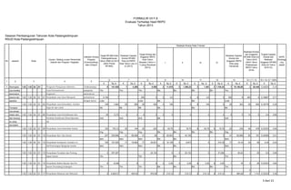 Sasaran Pembangunan Tahunan Kota Padangsidimpuan
RSUD Kota Padangsidimpuan
K Rp Jt K Rp Jt K Rp Jt K Rp Jt K Rp Jt K Rp Jt K Rp Jt K Rp Jt K Rp Jt K Rp Jt
1 Meningkat- 1.02 .1.02 .02 .01 Program Pelayanan Adminis- Terlaksananya 6 141.529 1 4.289 1 5.558 3 11.670 3 1.306,23 3 1.461 3 1.704,34 1 16.150,56 2 20.440 0,33333 0,14
nya kualitas trasi Perkantoran pelayanan Thn Thn Thn Bln Bln Bln Bln Thn
sarana/pra Kegiatan : administrasi
sarana dan 1.02 .1.02 .02 .01 .01 Penyediaan Jasa Surat-Menyurat perkantoran 2.100 7 - 350 5 3 0,5 0 3 0,5 0 350 8 350 5 0,16667 0,71
aparatur dengan lancar Lmbr Lmbr Bln Bln Lmbr
1.02 .1.02 .02 .01 .02 Penyediaan Jasa Komunikasi, Sumber 149 1.692 25 290 25 300 3 155 0 3 145 0 25 303 25 593 0,16779 0,35
Tercapai- Daya Air dan Listrik Mtr Mtr Mtr Bln Bln Mtr
nya penge-
lolaan adm. 1.02 .1.02 .02 .01 .06 Penyediaan Jasa Pemeliharaan dan 30 13,75 6 4 6 5 3 5 0 0 0 6 5 12 9 0,4 0,65
dan keuang Perizinan Kenderaan Dinas/Operasio- Unit Unit Unit Bln Unit
an yang nal
akuntabel
1.02 .1.02 .02 .01 .08 Penyediaan Jasa Kebersihan Kantor 120 753,12 20 144 20 225 3 93,75 3 18,75 3 93,75 3 18,75 20 234 40 378 0,33333 0,50
Org Org Org Bln Bln Bln Bln Org
1.02 .1.02 .02 .01 .10 Penyediaan Alat Tulis Kantor 237 439,998 41 88,069 41 90 3 45,843 3 44,156 0 0 41 92,999 82 181 0,34599 0,41
Item Item Item Bln Bln Item
1.02 .1.02 .02 .01 .12 Penyediaan Komponen Instalasi Lis- 100 127,255 17 18,562 17 20,001 3 10.128 3 9,873 0 216,18 17 10,14 34 29 0,34 0,23
trik/Penerangan Bangunan Kantor Item Item Item Bln Bln Item
1.02 .1.02 .02 .01 .13 Penyediaan Peralatan dan Perleng- 2 357,297 - 1 20,132 0 3 20,132 0 37,292 1 60,42 1 20 0,5 0,06
kapan Kantor Thn Thn Bln Thn
1.02 .1.02 .02 .01 .15 Penyediaan Bahan Bacaan dan Per- 6 43,68 1 8 1 9 3 2,25 3 2,25 3 2,25 3 2,25 1 18 2 26 0,33333 0,60
aturan Perundang-Undangan Thn Thn Thn Bln Bln Bln Bln Thn
0
1.02 .1.02 .02 .01 .17 Penyediaan Makanan dan Minuman 6 4.828,31 1 855,52 1 876,48 3 219,12 3 219,12 3 219,12 3 219,12 1 885,48 2 1.741 0,33333 0,36
FORMULIR VII F.8
Evaluasi Terhadap Hasil RKPD
Tahun 2013
No sasaran Kode
Urusan / Bidang urusan Pemerintah
Daerah dan Program / Kegiatan
Indikator Kinerja
Program
(Outcome)Kegi-
atan (Output)
Target RPJMD Kota
Padangsidimpuan
Tahun 2008 s/d 2013
(Akhir Priode
RPJMD)
Realisasi Capaian
Kinerja RPJMD
Kota s/d RKPD
Kota Tahun Lalu (n-
2) (2012)
Target Kinerja dan
Anggaran RKPD
Kota Tahun
Berjalan (Tahun n-
1) yang Dievaluasi
(2013)
Realisasi Kinerja Pada Triwulan
Realisasi Capaian
Kinerja dan
Anggaran RKPD
Kota yang
Dievaluasi
Realisasi Kinerja
dan Anggaran
RPJMD Kota s/d
Tahun 2018
(Akhir Tahun
Pelaksanaan
RKPD Tahun
2018)
Tingkat Capaian
Kinerja dan
Realisasi
Anggaran RPJMD
Kota s/d Tahun
2018 (%)
I
1 2 3 4 5
II III IV
SKPD
Penangg
ung
Jawab
11 12 13 14 = 7 + 13 15 = 14 / 6 * 100%6 7 8 9 10
5 dari 21
 