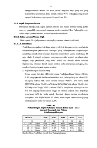 24
menggambarkan bahwa dari total jumlah angkatan kerja yang ada yang
memperoleh kesempatan kerja adalah sebesar 91% sedangkan yang masih
mencarikerjaataupengangguran hanya sebesar9%.
2.1.3. Aspek Pelayanan Umum
Pencapaian kinerja pada aspek layanan umum baik dalam bentuk barang publik
maupun jasa publik yang menjadi tanggung jawab pemerintah Kota Padangsidimpuan
dalam upaya pemenuhan kebutuhan masyarakat terdiridari:
2.13.1. Fokus Layanan Urusan Wajib
Hasil capaiankinerjalayananurusan wajib pemerintahdaerah terdiridari:
2.1.3.1.1. Pendidikan
Pendidikan merupakan hak dasar setiap penduduk dan pemenuhan atas hak ini
menjadi kewajiban pemerintah. Tantangan yang dihadapi dalam pengembangan
pendidikan adalah relatif besarnya disparitas ketersediaan sarana pendidikan. Di
satu pihak, di wilayah perkotaan umumnya memiliki sekolah yang berkualitas
dengan biaya pendidikan yang relatif mahal dan dikelola secara mandiri.
Dipihak lain, beberapa daerah masih terfokus pada peningkatan cakupan, atau
masih berkutat padapeningkatankualitas.
a. Angka Partisipasi Sekolah (APS)
Secara umum dari data APS pada jenjang Pendidikan Dasar 9 tahun (SD dan
SLTP) yang diperoleh dari Dinas Pendidikan Kota Padangsidimpuan tahun 2013
terungkap bahwa APS siswa SD/MI sebesar 98,80%, APS siswa SLTP
(SMP/MTs) sebesar 93,85%, APS siswa SLTA (SMA/MA) sebesar 76,15% dan
APS Perguruan Tinggi (D-3/S-1) sebesar 32,67%, yang berarti terjadi penurunan
APS dari jenjang sekolah dasar hingga ke sekolah lanjutan atas. Terjadinya
penurunan APS ini perlu untuk dicermati dalam rangka mendukung
pencapaian misi Wajib Belajar 12 tahun (siswa dapat menamatkan jenjang
pendidikandarimulaiSD sampai SLTA).
Tabel 2.11
Perkembangan Angka Partisipasi Sekolah Tahun 2009 – 2013
Menurut Kelompok Usia (Tahun)
Kota Padangsidimpuan
URAIAN 2009 2010 2011 2012 2013
[1] [2] [3] [4] [5] [6]
- 7 -12 Tahun 99,04 99,52 98,15 98,84 98,80
- 13 -15 Tahun 94,48 95,31 93,58 94,59 93,85
- 16 -18 Tahun 80,78 81,14 75,83 84,79 76,15
- 19 -24 Tahun 29,87 28,14 32,17 31,03 32,67
Sumber:DinasPendidikan DaerahKotaPadangsidimpuan
 