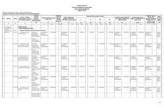 Sasaran Pembangunan Tahunan Kota Padangsidimpuan
KANTOR LINGKUNGAN HIDUP DAERAH KOTA PADANGSIDIMPUAN
16
K Rp. K Rp. K Rp. K Rp. K Rp. K Rp. K Rp. K Rp. K Rp. K Rp.
1 URUSAN WAJIB
Bidang Lingkungan Hidup
5.2.01. Program Pelayanan Administrasi Perkantoran
5.2.01.01 Penyediaan Jasa
Surat Menyurat
Outcome :
tersedianya
kelengkapan
surat menyurat
peningkatan
kualitas
kelembagaan
8.000.000 - - peningkatan
kualitas
kelembagaan
15.000.000 - 1.500.000 - 1.500.000 - 8.250.000 - 3.750.000 peningkatan
kualitas
kelembagaan
15.000.000 peningkata
n kualitas
kelembagaa
n
15.000.000 peningkatan
kualitas
kelembagaa
n
1 Kantor
Lingku
ngan
Hidup
Output :
terpenuhinya
surat kedinasan
5.2.01.02 Penyediaan Jasa
Komunikasi, Sumber
Daya Air dan Listrik
Outcome :
tersedianya
sarana listrik,
air dan telepon
peningkatan
kualitas
kelembagaan
40.000.000 - - peningkatan
kualitas
kelembagaan
7.000.000 - - - - - 6.500.000 - 500.000 peningkatan
kualitas
kelembagaan
7.000.000 peningkata
n kualitas
kelembagaa
n
7.000.000 peningkatan
kualitas
kelembagaa
n
1 Kantor
Lingku
ngan
Hidup
Output :
terpenuhinya
sarana listrik,
air dan telepon
5.2.01.06 Penyediaan Jasa
Pemeliharaan dan
Perizinan Kendaraan
Dinas/Operasional
Outcome :
tersedianya
kendaraan
dinas yg siap
pakai
peningkatan
kualitas
kelembagaan
70.000.000 - - peningkatan
kualitas
kelembagaan
66.000.000 - 7.489.375 - 7.489.375 - 35.987.858 - 8.842.650 peningkatan
kualitas
kelembagaan
59.809.258 peningkata
n kualitas
kelembagaa
n
59.809.258 peningkatan
kualitas
kelembagaa
n
0,9062 Kantor
Lingku
ngan
Hidup
Output :
terpeliharanya
kendaraan
dinas
5.2.01.07 Penyediaan Jasa
Administrasi Keuangan
Outcome :
tercapainya
laporan yg tepat
waktu
peningkatan
kualitas
kelembagaan
25.000.000 - - peningkatan
kualitas
kelembagaan
22.600.000 - 2.652.000 - 2.652.000 - - - - peningkatan
kualitas
kelembagaan
5.304.000 peningkata
n kualitas
kelembagaa
n
5.304.000 peningkatan
kualitas
kelembagaa
n
0,2347 Kantor
Lingku
ngan
Hidup
Output :
tersedianya
dana lembur
5.2.01.08 Penyediaan Jasa
Kebersihan Kantor
Outcome :
Meningkatnya
kebersihan
kantor
peningkatan
kualitas
kelembagaan
81.600.000 - - peningkatan
kualitas
kelembagaan
49.000.000 - 8.824.500 - 8.824.500 - 21.440.000 - 8.749.000 peningkatan
kualitas
kelembagaan
47.838.000 peningkata
n kualitas
kelembagaa
n
47.838.000 peningkatan
kualitas
kelembagaa
n
0,9763 Kantor
Lingku
ngan
Hidup
Output :
Terpeliharanya
kebersihan
kantor5.2.01.09 Penyediaan Jasa
Perbaikan Peralatan
Kerja
Outcome :
terpeliharanya
peralatan kerja
peningkatan
kualitas
kelembagaan
18.000.000 - - peningkatan
kualitas
kelembagaan
13.000.000 - 1.437.500 - 1.437.500 - 10.000.000 - - peningkatan
kualitas
kelembagaan
12.875.000 peningkata
n kualitas
kelembagaa
n
12.875.000 peningkatan
kualitas
kelembagaa
n
0,9904 Kantor
Lingku
ngan
Hidup
Output : adanya
peralatan kerja
yang siap pakai
1
EVALUASI TERHADAP HASIL RKPD
KOTA PADANGSIDIMPUAN
TAHUN 2013
No. Sasaran Kode
Urusan / Bidang
Pemerintahan Daerah
Dan Program Kegiatan
Indikator
Kinerja
Program
(Outcome) /
Kegiatan(Outp
ut)
Target RPJMD Kota pada
Tahun 2017
Realisasi
Capaian
Kinerja
RPJMD
Kota s/d
RKPD 15=14/6*100%
2 3 4 5
Formulir VII F.8
SKPD
penang
gung
jawab
I II III IV
Target Kinerja dan
Anggaran RKPD kota
tahun 2013 yg dievaluasi
Realisasi Kinerja pada Triwulan
Realisasi Capaian Kinerja
dan Anggaran RKPD Kota
yang dievaluasi
Realisasi kinerja dan
anggaran RPJMD kota s/d
tahun 2017
Tingkat Capaian
Kinerja dan
Realisasi Anggaran
RPJMD Kota s/d
tahun….. (%)
6 97 8
Peningkatan
Kuantitas dan
Kualitas
Sumber Daya
Manusia
13 14=1310 11 12
11 dari 21
 