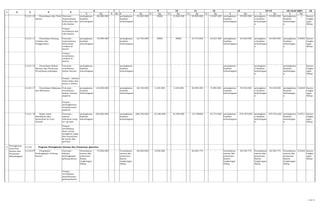 16
K Rp. K Rp. K Rp. K Rp. K Rp. K Rp. K Rp. K Rp. K Rp. K Rp.
1
15=14/6*100%
2 3 4 5
6 97 8 13 14=1310 11 12
5.2.01.10 Penyediaan Alat Tulis
Kantor
Outcome :
terpenuhinya
kebutuhan alat
tulis kantor
peningkatan
kualitas
kelembagaan
60.000.000 - - peningkatan
kualitas
kelembagaan
55.893.500 - NIHIL - 12.900.500 - 29.985.600 - 13.007.400 peningkatan
kualitas
kelembagaan
55.893.500 peningkata
n kualitas
kelembagaa
n
55.893.500 peningkatan
kualitas
kelembagaa
n
1 Kantor
Lingku
ngan
Hidup
Output :
tersedianya alat
tulis kantor
5.2.01.11 Penyediaan Barang
Cetakan dan
Penggandaan
Outcome :
terpenuhinya
kebutuhan
cetakan di
kantor
peningkatan
kualitas
kelembagaan
70.000.000 - - peningkatan
kualitas
kelembagaan
63.750.000 - NIHIL - NIHIL - 44.772.800 - 18.227.200 peningkatan
kualitas
kelembagaan
63.000.000 peningkata
n kualitas
kelembagaa
n
63.000.000 peningkatan
kualitas
kelembagaa
n
0,9882 Kantor
Lingku
ngan
Hidup
Output :
tersedianya
cetakan di
kantor
5.2.01.15 Penyediaan Bahan
Bacaan dan Peraturan
Perundang-undangan
Outcome :
tersedianya
bahan bacaan
peningkatan
kualitas
kelembagaan
- - - peningkatan
kualitas
kelembagaan
- - - - - - - - - peningkatan
kualitas
kelembagaan
- peningkata
n kualitas
kelembagaa
n
- peningkatan
kualitas
kelembagaa
n
- Kantor
Lingku
ngan
Hidup
Output : adanya
buku-buku dan
koran u dibaca
5.2.01.17 Penyediaan Makanan
dan Minuman
Outcome :
tersedianya
makan minum
pegawai
peningkatan
kualitas
kelembagaan
132.000.000 - - peningkatan
kualitas
kelembagaan
60.720.000 - 5.225.000 - 5.225.000 - 20.690.000 - 9.290.000 peningkatan
kualitas
kelembagaan
40.430.000 peningkata
n kualitas
kelembagaa
n
40.430.000 peningkatan
kualitas
kelembagaa
n
0,6658 Kantor
Lingku
ngan
Hidup
Output :
meningkatnya
kesejahteraan
pegawai
5.2.01.18 Rapat-rapat
Koordinasi dan
Konsultasi ke Luar
Daerah
Outcome :
adanya
informasi yang
ter up-date
peningkatan
kualitas
kelembagaan
250.000.000 - - peningkatan
kualitas
kelembagaan
286.700.000 - 52.380.800 - 52.380.800 - 131168000 - 42.774.000 peningkatan
kualitas
kelembagaan
278.703.600 peningkata
n kualitas
kelembagaa
n
278.703.600 peningkatan
kualitas
kelembagaa
n
0,9721 Kantor
Lingku
ngan
Hidup
Output :
tersedianya
dana untuk
mengikuti rapat
dan konsultasi
ke pusat dan
provinsi
2 5.2.02 Program Peningkatan Sarana dan Prasarana Aparatur
5.2.02.07 Pengadaan
Perlengkapan Gedung
Kantor
Outcome :
adanya
perlengkapan
gedung kantor
Tersedianya
sarana dan
prasarana
Badan
Lingkungan
Hidup
70.000.000 - - Tersedianya
sarana dan
prasarana
Kantor
Lingkungan
Hidup
60.000.000 - 9.836.000 - - 46.694.775 - - Tersedianya
sarana dan
prasarana
Kantor
Lingkungan
Hidup
56.530.775 Tersedianya
sarana dan
prasarana
Kantor
Lingkungan
Hidup
56.530.775 Tersedianya
sarana dan
prasarana
Kantor
Lingkungan
Hidup
0,9422 Kantor
Lingku
ngan
Hidup
Output :
tersedianya
pemeliharaan
gedung kantor
Peningkatan
kuantitas
Sarana dan
Prasarana
Kelembagaan
12 dari 21
 