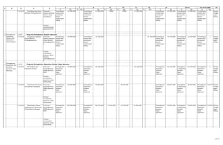 16
K Rp. K Rp. K Rp. K Rp. K Rp. K Rp. K Rp. K Rp. K Rp. K Rp.
1
15=14/6*100%
2 3 4 5
6 97 8 13 14=1310 11 12
5.2.02.22 Pemeliharaan Rutin /
Berkala Gedung Kantor
Outcome :
adanya gedung
kantor yang
terpelihara
Tersedianya
sarana dan
prasarana
Badan
Lingkungan
Hidup
21.000.000 - - Tersedianya
sarana dan
prasarana
Kantor
Lingkungan
Hidup
21.000.000 - NIHIL - NIHIL - 21.000.000 - - Tersedianya
sarana dan
prasarana
Kantor
Lingkungan
Hidup
21.000.000 Tersedianya
sarana dan
prasarana
Kantor
Lingkungan
Hidup
21.000.000 Tersedianya
sarana dan
prasarana
Kantor
Lingkungan
Hidup
1 Kantor
Lingku
ngan
Hidup
Output :
terpeliharanya
gedung kantor
3 5.2.03 Program Peningkatan Disiplin Aparatur
5.2.03.02 Pengadaan Pakaian
Dinas Beserta
Perlengkapannya
Outcome :
adanya pakaian
dinas beserta
perlengkapanny
a
Tersedianya
sarana dan
prasarana
Badan
Lingkungan
Hidup
30.000.000 - - Tersedianya
sarana dan
prasarana
Kantor
Lingkungan
Hidup
16.100.000 - - - - - - - 16.100.000 Tersedianya
sarana dan
prasarana
Kantor
Lingkungan
Hidup
16.100.000 Tersedianya
sarana dan
prasarana
Kantor
Lingkungan
Hidup
16.100.000 Tersedianya
sarana dan
prasarana
Kantor
Lingkungan
Hidup
1 Kantor
Lingku
ngan
Hidup
Output :
tersedianya
pakaian dinas
beserta
perlengkapanny
a
4 5.2.05 Program Peningkatan Kapasitas Sumber Daya Aparatur
5.2.05.01 Pendidikan dan
Pelatihan Formal
Outcome :
meningkatnya
SDM aparatur
BLH
Peningkatan
Kapasitas
Sumber
Daya
Aparatur
48.900.000 - - Peningkatan
Kapasitas
Sumber
Daya
Aparatur
46.160.000 - - - - - 46.160.000 - - Peningkatan
Kapasitas
Sumber
Daya
Aparatur
46.160.000 Peningkata
n Kapasitas
Sumber
Daya
Aparatur
46.160.000 Peningkatan
Kapasitas
Sumber
Daya
Aparatur
1 Kantor
Lingku
ngan
Hidup
Output :
tercapainya
aparatur yang
berkualitas
5.2.05.02 Sosialisasi Peraturan
Perundang-undangan
Outcome :
meningkatnya
SDM aparatur
BLH
Peningkatan
Kapasitas
Sumber
Daya
Aparatur
45.000.000 - - Peningkatan
Kapasitas
Sumber
Daya
Aparatur
42.000.000 - - - 26.954.000 - - - - Peningkatan
Kapasitas
Sumber
Daya
Aparatur
26.954.000 Peningkata
n Kapasitas
Sumber
Daya
Aparatur
26.954.000 Peningkatan
Kapasitas
Sumber
Daya
Aparatur
0,6418 Kantor
Lingku
ngan
Hidup
Output :
tercapainya
aparatur yang
berkualitas
5.2.05.03 Bimbingan Teknis
Implementasi Peraturan
Perundang-undangan
Outcome :
meningkatnya
SDM aparatur
BLH
Peningkatan
Kapasitas
Sumber
Daya
Aparatur
100.000.000 - - Peningkatan
Kapasitas
Sumber
Daya
Aparatur
80.750.000 - 13.450.000 - 13.450.000 - 51.982.000 - - Peningkatan
Kapasitas
Sumber
Daya
Aparatur
78.882.000 Peningkata
n Kapasitas
Sumber
Daya
Aparatur
78.882.000 Peningkatan
Kapasitas
Sumber
Daya
Aparatur
0,9769 Kantor
Lingku
ngan
Hidup
Output :
tercapainya
aparatur yang
berkualitas
Peningkatan
Kuantitas dan
Kualitas
Sumber Daya
Manusia
Peningkatan
Kuantitas
Sarana dan
Prasarana
Kelembagaan
13 dari 21
 