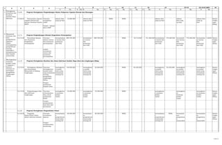 16
K Rp. K Rp. K Rp. K Rp. K Rp. K Rp. K Rp. K Rp. K Rp. K Rp.
1
15=14/6*100%
2 3 4 5
6 97 8 13 14=1310 11 12
5 5.2.06 Program Peningkatan Pengembangan Sistem Pelaporan Capaian Kinerja dan Keuangan
5.2.06.01 Penyusunan Laporan
Capaian Kinerja dan
Ikhtisar Realisasi Kinerja
SKPD
Outcome:
tersedianya
LAKIP
adanya data
yang up-date
10.000.000 - - adanya data
yang up-date
- - NIHIL - NIHIL - - - - adanya data
yang up-date
- adanya
data yang
up-date
- adanya data
yang up-
date
- Kantor
Lingku
ngan
Hidup
Output : adanya
data LAKIP
6
5.2.15 Program Pengembangan Kinerja Pengelolaan Persampahan
5.2.15.02 Penyediaan Sarana
dan Prasarana
Pengelolaan
Persampahan
Outcome :
adanya sarana
dan prasarana
persampahan
bertambahny
a sarana dan
prasarana
dari DAK
889.709.000 - - bertambahn
ya sarana
dan
prasarana
dari DAK
889.709.000 - - - NIHIL - 18.712.000 - 751.568.000 bertambahny
a sarana dan
prasarana
dari DAK
770.280.000 bertambah
nya sarana
dan
prasarana
dari DAK
770.280.000 bertambahn
ya sarana
dan
prasarana
dari DAK
0,8658 Kantor
Lingku
ngan
Hidup
output:
tersedianya
sarana dan
prasarana
persampahan
7 5.2.19 Program Peningkatan Kualitas dan Akses Informasi Sumber Daya Alam dan Lingkungan Hidup
5.2.19.01 Peningkatan Edukasi
dan Komunikasi
Masyarakat di Bidang
Lingkungan
Outcome:
meningkatnya
jumlah siswa
yang memahami
tentang
pengelolaan
Lingkungan
Hidup
meningkatny
a jumlah
siswa yang
memahami
tentang LH
130.000.000 - - meningkatny
a jumlah
siswa yang
memahami
tentang LH
92.000.000 - - NIHIL - 83.250.000 - - meningkatny
a jumlah
siswa yang
memahami
tentang LH
83.250.000 meningkatn
ya jumlah
siswa yang
memahami
tentang LH
- meningkatn
ya jumlah
siswa yang
memahami
tentang LH
- Kantor
Lingku
ngan
Hidup
Output:
pembinaan
kepada siswa
5.2.19.02 Pengembangan Data
dan Informasi
Lingkungan
Outcome:
terkumpulnya
data untuk
pembuatan
SLHD
meningkatny
a wawasan
pelaku
usaha
45.000.000 - - meningkatny
a wawasan
pelaku
usaha
33.300.000 - - - NIHIL - - - - meningkatny
a wawasan
pelaku
usaha
- meningkatn
ya
wawasan
pelaku
usaha
- meningkatn
ya wawasan
pelaku
usaha
- Kantor
Lingku
ngan
Hidup
Output:
pengumpulan
data-data dari
kecamatan
5.2.20 Program Peningkatan Pengendalian Polusi
5.2.20.02 Pengujian
Emisi/Polusi Udara
akibat Aktivitas Industri
Outcome:
tersedianya
laporan
bertambahny
a
pengetahuan
masyarakat
tentang LH
80.000.000 - - bertambahn
ya
pengetahuan
masyarakat
tentang LH
80.000.000 - - - NIHIL - - - - bertambahny
a
pengetahuan
masyarakat
tentang LH
NIHIL bertambah
nya
pengetahua
n
masyarakat
tentang LH
- bertambahn
ya
pengetahua
n
masyarakat
tentang LH
- Kantor
Lingku
ngan
Hidup
Output:
melaksanakan
monitoring
Peningkatan
Kuantitas dan
Kualitas
Sumber Daya
Manusia
Menambah
wawasan dan
ilmu
pengetahuan
Aparatur
dalam
meningkatkan
pengetahuan
tentang
teknologi u
diimplementas
ikan kepada
masyarakat
Meningkatkan
wawasan
pelaku usaha
/ kegiatan /
industri
tentang arti
pentingnya
pengelolaan
Lingkungan
Hidup
14 dari 21
 