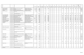 Rp. K Rp. K Rp. K Rp. K Rp. K Rp. K Rp. K Rp. K Rp. K Rp.
PLKB dan Petugas Klinik KB 12 01 17 05 Pelatihan Pencatatan dan Pelaporan Program KB Meningkatnya Ketrampilan Petugas r/r 240 Org 173.300 - - 12,21 21.160 - - - - - - 70,18 14.851 70,18 14.851 70,18 14.851 0,29 0,09 Badan KB
Pangan Usian Subur (PUS) 12 01 17 05 Pup Smeer Meningkatnya Kesehatan Reproduksi PUS 400 Kss 400.000 - - - - - - - - - - - - - - - - - - Badan KB
Pangan Usian Subur (PUS) 12 01 17 06 Komplikasi/Pencabutan Implant dan IUD Meningkatnya Kesehatan Reproduksi PUS 400 kss 400.000 - - - - - - - - - - - - - - - - - - Badan KB
Gudang Alkon 12 01 17 06 Penyimpanan, pemeliharaan dan pengiriman alokon Terpeliharanya Kebersihan Alkon 48 Bln 160.000 - - - - - - - - - - - - - - - - - - Badan KB
PLKB dan Petugas Klinik KB 12 01 17 06 Pertemuan Koordinasi, pembentukan Tim dan Pengembangan
JKK di Tk. Kota
Tersedianya Jaminan Alat Kontrasepsi
24 Keg 160.000 - - - - - - - - - - - - - - - - Badan KB
4. 12 01 18
Program Pembinaan Peran Serta Masyarakat dalam
Pelayanan KB/KR yang Mandiri
13.260.445 - 9,82 1.302.105 - - - - - - 96,36 1.254.712 96,36 1.254.712 96,36 1.254.712 9,46 0,09
Kader KB (PPKBD/Sub PPKBD) 12 01 18 02 Orientasi Program KB bagi Kader PPKBD/Sub PPKBD Meningkatnya Pengetahuan Kader KB (PPKBD/Sub
PPKBD)
24 Keg 480.000 - - - - - - - - - - - - - - - - - - Badan KB
Kader KB (PPKBD/Sub PPKBD) 12 01 18 03 Operasional Kader PPKBD/Sub PPKBD Meningkatnya Kesejahteraan Kader KB 54 Bln 1.988.700 - - 8,34 165.900 - - - - - - 99,76 165.500 99,76 165.500 100 165.500 1,85 0,08 Badan KB
Seluruh Pegawai Badan KB 12 01 18 04 Koordinasi Pengelolaan Program KB Terevaluasinya Kegiatan Program KB setiap Bulan 60 Bln 1.082.705 - - 12,36 133.805 - - - - - - 98,92 132.365 98,92 132.365 99 132.365 1,65 0,12 Badan KB
Evaluasi Program KB Semester I 12 01 18 05 Review Program KB Evaluasi Tahun 2012 dan Rencana Tahun 2013 Tk.
Kec
4 Keg 240.000 - - 4,63 11.100 - - - - - - - - - - - - - - Badan KB
Keluarga Pra Sejahtera 12 01 18 06 Pemberdayaan Ekonomi Keluarga Peningkatan Ekonomi Keluarga 14 Keg 670.600 - - 40,35 270.600 - - - - - - 99,95 270.455 99,95 270.455 100 270.455 7,14 0,40 Badan KB
PLKB dan Kader KB 12 01 18 07 Pengelolaan Data dan Informasi Program KB Tersedianya Data KB yang akurat ####### KK 1.452.110 - - 11,16 162.000 - - - - - - 95,18 154.192 95,18 154.192 95 154.192 0,00 0,11 Badan KB
Kecamatan se Kota Padangsidimpuan 12 01 18 08 Latihan Pemberdayaan Ekonomi Keluarga Meningkatnya Ketrampilan Ekonomi Keluarga 1.500 Org 519.550 - - 43,23 224.600 - - - - - - 100 224.600 100 224.600 100 224.600 0,07 0,43 Badan KB
Rakerda Program KB 12 01 18 09 Rapat Kerja Daerah (Rakerda) Program KB Evaluasi Program KB Tahun 2013 5 Keg 350.600 - - 7,64 26.800 - - - - - - 100 26.800 100 26.800 100 26.800 20,00 0,08 Badan KB
Kecamatan se Kota Padangsidimpuan 12 01 18 10 Rapat Koordinasi Program KBTingkat Kecamatan Evaluasi Program KB di Kecamatan Tahun 2013 3.032 Org 982.620 - - 20,89 205.240 - - - - - - 100 205.240 100 205.240 100 205.240 0,03 0,21 Badan KB
Seluruh Pejabat Struktural Badan KB 12 01 18 11 Rapat Pengendalian Proyek (Rayek) Program KB Evaluasi Kegiatan Keuangan setiap triwulan 16 Keg 48.000 - - 55,21 26.500 - - - - - - - - - - - - - - Badan KB
Lurah Kepala Desa, Camat Dsb 12 01 18 12 Exspose Hasil Pendataan keluarga Evaluasi Hasil Pendataan Keluarga 6 Keg 75.560 - - 100 75.560 - - - - - - 100 75.560 100 75.560 100 75.560 16,67 1,00 Badan KB
Kelompok UPPKS 12 01 18 13 Bantuan Alat Tehnologi Tepat Guna Bantuan Sarana Kelompok UPPKS 1 Keg 100.000 - - - - - - - - - - - - - - - - - - Badan KB
Pra Sejahtera 12 01 18 14 Bantuan ALADIN dan Listrik Kencana bagi Rumah Keluarga Pra SejahteraMeningkatnya Tahapan Keluarga Pra Sejahtera 96 Rmh 5.270.000 - - - - - - - - - - - - - - - - - - Badan KB
5. 12 01 19
Program Promosi Kesehatan Ibu bayi dan Anak melalui
Kegiatan Kelompok di Masyarakat
3.293.750 - 9,34 307.750 - - - - - - 93,42 287.500 93,42 287.500 93,42 287.500 8,73 0,09
Kegiatan Penyuluhan Kesehatan Anak 12 01 19 01 Penyuluhan Kesehatan ibu, bayi dan anak melalui kegiatan
kelompok di masyarakat
Meningkatnya Pengetahuan Masyarakat
1.800 Org 551.500 - - 11,88 65.500 - - - - - - 98,47 64.500 98,47 64.500 98,47 64.500 0,05 0,12 Badan KB
Kegiatan Sosialisasi Undang-Undang 12 01 19 02 Penyuluhan Hukum bagi Perlindungan Anak Meningkat Pengetahuan Masyarakat, Guru-guru
Sekolah 12.500 Org 2.224.750 - - 10,10 224.750 - - - - - - 99,22 223.000 99,22 223.000 99,22 223.000 0,01 0,10 Badan KB
Pembentukan KPAID 12 01 19 03 Kegiatan Komisi Perlindungan Anak Indonesia Daerah Terbentuknya KPAID Kota Padangsidimpuan
60 Bln 517.500 - - 3,38 17.500 - - - - - - - - - - - - - - Badan KB
6. 12 01 20
Program Pengembangan pusat pelayanan informasi dan
Konseling KRR
1.755.550 - 0,89 15.550 - - - - - - 100 15.550 100 15.550 100 15.550 0,89 0,01
Kegiatan Penyuluhan 12 01 20 01 Pendirian Pusat Pelayanan Informasi dan Konseling KRR Meningkatnya Pengetahuan Remaja tentang
Program KB
- Org 80.000 - - - - - - - - - - - - - - - - - - Badan KB
Kegiatan Penyuluhan 12 01 20 02 Orientasi Petugas PIK KRR Bagi Pengelola, Pendidik Sebaya
dan Konselor sebaya
Meningkatnya Pengeta huan Remaja tentang
Bahaya Narkoba
486 Org 400.000 - - - - - - - - - - - - - - - - - - Badan KB
Sarana PIK KRR 12 01 20 03 Fasilitasi, dukungan sarana prasarana PIK KRR Meningkatnya Pelayanan PIK-KRR 4 Keg 20.000 - - - - - - - - - - - - - - - - - - Badan KB
Operasional Petugas PIK KRR 12 01 20 04 Dukungan Dana Operasional PIK KR Meningkatnya Kesejahteraan Petugas PIK-KRR 48 Bln 80.000 - - - - - - - - - - - - - - - - - - Badan KB
Kegiatan Penyuluhan 12 01 20 05 Saka Kencana Meningkatnya Pengetahuan Remaja Pramuka
tentang Keluarga Berencana
1.800 Org 975.550 - - 1,59 15.550 - - - - - - 100 15.550 100 15.550 100 15.550 0,06 0,02 Badan KB
Kegiatan Penyuluhan 12 01 20 06 Pertasi Kencana Meningkatnya keterpaduab KB 240 Org 200.000 - - - - - - - - - - - - - - - - - - Badan KB
7. 12 01 20
Program Peningkatan Penanggulangan Narkoba, PMS
termasuk HIV/AIDS
663.350 - 9,55 63.350 - - - - - - 100,00 63.350 100,0 63.350 100 63.350 9,55 0,10
Kegiatan Penyuluhan 12 01 21 01 Penyuluhan Penanggulangan Narkoba dan PMS
Meningkatnya Pengeta huan Remaja tentang
Bahaya Narkoba
1.800 Org 663.350 - - 9,55 63.350 - - - - - - 100 63.350 100 63.350 100 63.350 0,06 0,10 Badan KB
8. 12 01 22
Program Pengembangan Bahan Informasi tentang
Pengasuhan dan Pembinaan Tumbuh Kembang Anak
480.000 - - - - - - - - - - - - - - - - -
Petugas Lapangan dan Kelompok Bina
Keluarga Balita
12 01 22 01
Pengumpulan Bahan Informasi tentang Pengasuhan dan
Pembinaan Tumbuh Kembang Anak
Meningkatnya Pengeta huan PLKB tentang BKB 1.440 Org 480.000 - - - - - - - - - - - - - - - - - - Badan KB
1 2 3 4 5
6 13 14=7+13
15=14/6*
100% 16
K
7 8 9 10 10 11
19 dari 21
 