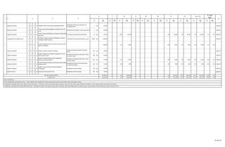 Rp. K Rp. K Rp. K Rp. K Rp. K Rp. K Rp. K Rp. K Rp. K Rp.
Kegiatan Penyuluhan 11 01 17 04 Sosialisasi Sistem Pencatatan dan pelaporan KDRT
Meningkatnya Pemaha man Masyarakat ttg
Perlindungan KDRT
4 Keg 200.000 - - - - - - - - - - - - - - - - - - Badan KB
Kegiatan Penyuluhan 11 01 17 05
Penyusunan profil perlindungan perempuan lansia dan
cacat
Meningkatnya Pemahaman Tenaga Kerja Indonesia 4 Keg 200.000 - - - - - - - - - - - - - - - - - - Badan KB
Kegiatan Penyuluhan 11 01 17 06
Fasilitasi upaya perlindungan perempuan terhadap tindak
kekerasan
Tersedianya Data yang akurat tentang KDRT 30 Keg 464.500 - - 56,94 264.500 - - - - - - 100 264.500 100 264.500 100 264.500 3,33 0,57 Badan KB
Pengumpulan dan Pengolahan Data 11 01 17 07
Sosilalisasi Undang-Undang Perlindungan Perempuan
Terhadap Tindak Kekerasan
Tersedianya Data yang akurat Perempuan Lansia 10.000 Keg 2.000.000 - - - - - - - - - - - - - - - - - - Badan KB
4. 11 01 18
Program Peningkatan Peran serta dan Kesetaraan Gender
dalam Pembangunan
1.698.800 - 4,51 76.600 - - - - - - 100 76.600 100 76.600 100 76.600 4,51 0,05
Kegiatan Penyuluhan 11 01 18 01 Kegiatan Pembinaan Organisasi Perempuan
Terbinanya Gabungan Organisasi Perempuan
(GOW)
480 Org 240.000 - - - - - - - - - - - - - - - - - - Badan KB
Kegiatan Penyuluhan 11 01 18 02
Kegiatan Pendidikan dan Pelatihan Peningkatan Peran Serta
dan Kesetaraan Gender
Meningkatnya Pengetahuan Masyarakat Tentang
Kesetaraan Gender
480 Org 240.000 - - - - - - - - - - - - - - - - - - Badan KB
Kegiatan Penyuluhan 11 01 18 03
Kegiatan Penyuluhan bagi ibu Rumah Tangga dalam
Membangun Keluarga Sejahtera
Meningkatnya Pengetahuan Masyarakat Tentang
Keluarga Sejahtera
1.800 Org 513.800 - - 13,16 67.600 - - - - - - 100 67.600 100 67.600 100 67.600 0,06 0,13 Badan KB
Kegiatan Penyuluhan 11 01 18 04
Kegiatan Bimbingan Manajeman Usaha bagi Perempuan dalam
Mengelola Usaha
Meningkatnya Pengeta huan Masyarakat akan
Kesejahteraan Keluarga
200 Klp 225.000 - - 4,00 9.000 - - - - - - 100 9.000 100 9.000 100 9.000 0,50 0,04 Badan KB
Kegiatan Penyuluhan 11 01 18 05
Kegiatan Pameran Hasil Karya Perempuan dibidang
Pembangunan Meningkatnya Ekonomi Keluarga 480 Org 240.000 - - - - - - - - - - - - - - - - - - Badan KB
Kegiatan Pameran 11 01 18 06 Kegiatan Orientasi bagi Kader GISS Meningkatnya Ekonomi Keluarga 480 Org 240.000 - - - - - - - - - - - - - - - - - - Badan KB
50.405.381 - 7,67 3.865.866 - - - - - - 95 3.661.832 94,72 3.661.832 94,72 3.661.832 28,29 0,16
50.405.381 - 7,67 3.865.866 - - - - - - 95 3.661.832 94,72 3.661.832 94,72 3.661.832 28,29 0,16
7 8 9 10 10 11
Rata-rata capaian kinerja (%)
Predikat Kinerja
Faktor pendorong :
Faktor penghambat pencapaian kinerja : Tidak terdapat faktor penghambat dalam pelaksanaan program dan kegiatan untuk pencapaian kinerja
Tindaklanjut yang diperlukan dalam dalam triwulan berikutnya : Diharapkan realisasi keuangan dapat terealisasi cepat dan tepat waktu agar pelaksanaan kegiatan sesuai dengan jadwal yang telah direncanakan
Tindaklanjut yang diperlukan dalam RKPD berikutnya : Diharapkan Program dan kegiatan yang belum terlaksana agar dapat dilaksanakan secepatnya agar realisasi pada semester berikutnya sudah mencapai 100 %
13 14=7+13
15=14/6*
100%
16
K
1 2 3 4 5
6
21 dari 21
 